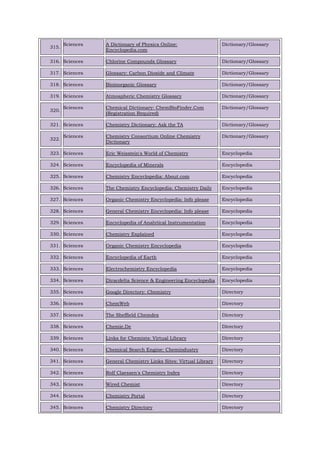 315.
Sciences A Dictionary of Physics Online:
Encyclopedia.com
Dictionary/Glossary
316. Sciences Chlorine Compounds Glossary Dictionary/Glossary
317. Sciences Glossary: Carbon Dioxide and Climate Dictionary/Glossary
318. Sciences Bioinorganic Glossary Dictionary/Glossary
319. Sciences Atmospheric Chemistry Glossary Dictionary/Glossary
320.
Sciences Chemical Dictionary: ChemBioFinder.Com
(Registration Required)
Dictionary/Glossary
321. Sciences Chemistry Dictionary: Ask the TA Dictionary/Glossary
322.
Sciences Chemistry Consortium Online Chemistry
Dictionary
Dictionary/Glossary
323. Sciences Eric Weisstein's World of Chemistry Encyclopedia
324. Sciences Encyclopedia of Minerals Encyclopedia
325. Sciences Chemistry Encyclopedia: About.com Encyclopedia
326. Sciences The Chemistry Encyclopedia: Chemistry Daily Encyclopedia
327. Sciences Organic Chemistry Encyclopedia: Info please Encyclopedia
328. Sciences General Chemistry Encyclopedia: Info please Encyclopedia
329. Sciences Encyclopedia of Analytical Instrumentation Encyclopedia
330. Sciences Chemistry Explained Encyclopedia
331. Sciences Organic Chemistry Encyclopedia Encyclopedia
332. Sciences Encyclopedia of Earth Encyclopedia
333. Sciences Electrochemistry Encyclopedia Encyclopedia
334. Sciences Diracdelta Science & Engineering Encyclopedia Encyclopedia
335. Sciences Google Directory: Chemistry Directory
336. Sciences ChemWeb Directory
337. Sciences The Sheffield Chemdex Directory
338. Sciences Chemie.De Directory
339. Sciences Links for Chemists: Virtual Library Directory
340. Sciences Chemical Search Engine: Chemindustry Directory
341. Sciences General Chemistry Links Sites: Virtual Library Directory
342. Sciences Rolf Claessen's Chemistry Index Directory
343. Sciences Wired Chemist Directory
344. Sciences Chemistry Portal Directory
345. Sciences Chemistry Directory Directory
 