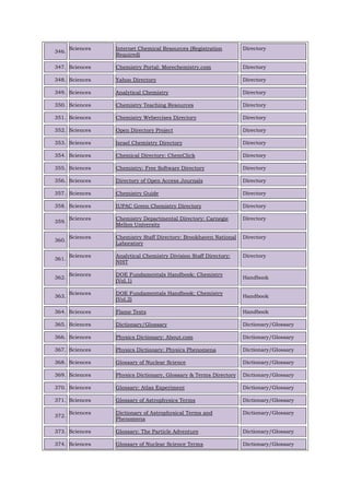 346.
Sciences Internet Chemical Resources (Registration
Required)
Directory
347. Sciences Chemistry Portal: Morechemistry.com Directory
348. Sciences Yahoo Directory Directory
349. Sciences Analytical Chemistry Directory
350. Sciences Chemistry Teaching Resources Directory
351. Sciences Chemistry Webercises Directory Directory
352. Sciences Open Directory Project Directory
353. Sciences Israel Chemistry Directory Directory
354. Sciences Chemical Directory: ChemClick Directory
355. Sciences Chemistry: Free Software Directory Directory
356. Sciences Directory of Open Access Journals Directory
357. Sciences Chemistry Guide Directory
358. Sciences IUPAC Green Chemistry Directory Directory
359.
Sciences Chemistry Departmental Directory: Carnegie
Mellon University
Directory
360.
Sciences Chemistry Staff Directory: Brookhaven National
Laboratory
Directory
361.
Sciences Analytical Chemistry Division Staff Directory:
NIST
Directory
362.
Sciences DOE Fundamentals Handbook: Chemistry
(Vol.1)
Handbook
363.
Sciences DOE Fundamentals Handbook: Chemistry
(Vol.2)
Handbook
364. Sciences Flame Tests Handbook
365. Sciences Dictionary/Glossary Dictionary/Glossary
366. Sciences Physics Dictionary: About.com Dictionary/Glossary
367. Sciences Physics Dictionary: Physics Phenomena Dictionary/Glossary
368. Sciences Glossary of Nuclear Science Dictionary/Glossary
369. Sciences Physics Dictionary, Glossary & Terms Directory Dictionary/Glossary
370. Sciences Glossary: Atlas Experiment Dictionary/Glossary
371. Sciences Glossary of Astrophysics Terms Dictionary/Glossary
372.
Sciences Dictionary of Astrophysical Terms and
Phenomena
Dictionary/Glossary
373. Sciences Glossary: The Particle Adventure Dictionary/Glossary
374. Sciences Glossary of Nuclear Science Terms Dictionary/Glossary
 