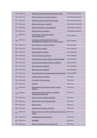 375. Sciences Glossary of Solar Radiation Resource Terms Dictionary/Glossary
376. Sciences World Nuclear Association Glossary Dictionary/Glossary
377. Sciences Glossary: SLAC Virtual Visitor Center Dictionary/Glossary
378. Sciences Physics Dictionary: Babylon Dictionary/Glossary
379. Sciences Physics Dictionary: FearOfPhysics Dictionary/Glossary
380. Sciences Particle Physics Glossary Dictionary/Glossary
381.
Sciences A Dictionary of Physics Online:
Encyclopedia.com
Encyclopedia
382.
Sciences A Glossary of Frequently Misused or
Misunderstood Physics Terms and Concepts
Encyclopedia
383. Sciences Eric Weisstein's World of Physics Encyclopedia
384. Sciences Physics Encyclopedia Encyclopedia
385. Sciences Encyclopedia of Physics Encyclopedia
386. Sciences The Net Advance of Physics Encyclopedia
387. Sciences Encyclopedia of Laser Physics and Technology Encyclopedia
388. Sciences Catholic Encyclopedia: History of Physics Encyclopedia
389. Sciences Encyclopedia: Infoplease Encyclopedia
390. Sciences Microwave Encyclopedia Encyclopedia
391. Sciences DiracDelta Science & Engineering Encyclopedia Encyclopedia
392. Sciences Google Directory: Physics Directory
393. Sciences The WWW Virtual Library Directory
394. Sciences PhysNet Directory
395.
Sciences Martindale's Calculators On-Line Centre:
Physics
Directory
396.
Sciences The High Pressure Directory at EHPRG
(Registration Required)
Directory
397. Sciences Feature Writer Articles in Physics Directory
398. Sciences Robert Kern Curtis' Physics Stuff Directory
399. Sciences Physics FAQ Directory
400. Sciences Directories of Physics Journals Directory
401.
Sciences Kathy Schrock's Guide for Educators- Physics &
Optics
Directory
402. Sciences Hypography Science Forums Directory
403. Sciences DIABASE Directory
404. Sciences Physics Help@busy-bee-physics.com Directory
 