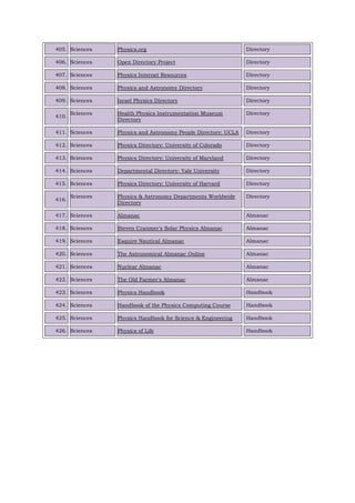 405. Sciences Physics.org Directory
406. Sciences Open Directory Project Directory
407. Sciences Physics Internet Resources Directory
408. Sciences Physics and Astronomy Directory Directory
409. Sciences Israel Physics Directory Directory
410.
Sciences Health Physics Instrumentation Museum
Directory
Directory
411. Sciences Physics and Astronomy People Directory: UCLA Directory
412. Sciences Physics Directory: University of Colorado Directory
413. Sciences Physics Directory: University of Maryland Directory
414. Sciences Departmental Directory: Yale University Directory
415. Sciences Physics Directory: University of Harvard Directory
416.
Sciences Physics & Astronomy Departments Worldwide
Directory
Directory
417. Sciences Almanac Almanac
418. Sciences Steven Cranmer's Solar Physics Almanac Almanac
419. Sciences Esquire Nautical Almanac Almanac
420. Sciences The Astronomical Almanac Online Almanac
421. Sciences Nuclear Almanac Almanac
422. Sciences The Old Farmer's Almanac Almanac
423. Sciences Physics Handbook Handbook
424. Sciences Handbook of the Physics Computing Course Handbook
425. Sciences Physics Handbook for Science & Engineering Handbook
426. Sciences Physics of Life Handbook
 
