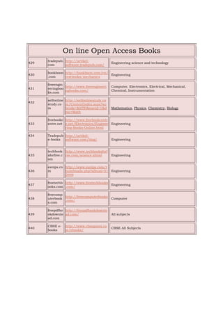 On line Open Access Books
429
tradepub.
com
http://artikel-
software.tradepub.com/
Engineering science and technology
430
bookboon
.com
http://bookboon.com/en/
textbooks/mechanics
Engineering
431
freeengin
eeringboo
ks.com
http://www.freeengineeri
ngbooks.com/
Computer, Electronics, Electrical, Mechanical,
Chemical, Instrumentation
432
selfonline
study.co
m
http://selfonlinestudy.co
m/ContentIndex.aspx?su
bcode=MATH&navid=1&d
esc=Math
Mathematics, Physics, Chemistry, Biology
433
freebookc
entre.net
http://www.freebookcentr
e.net/Electronics/Enginee
ring-Books-Online.html
Engineering
434 Tradepub
e-books
http://artikel-
software.com/blog/ Engineering
435
techbook
sforfree.c
om
http://www.techbooksforf
ree.com/science.shtml Engineering
436
esnips.co
m
http://www.esnips.com/t
humbnails.php?album=51
2009
Engineering
437
freetechb
ooks.com
http://www.freetechbooks
.com/
Engineering
438
freecomp
uterbook
s.com
http://freecomputerbooks
.com/
Computer
439
freepdfbo
okdownlo
ad.com
http://freepdfbookdownlo
ad.com/ All subjects
440
CBSE e-
books
http://www.cbseguess.co
m/ebooks/
CBSE All Subjects
 