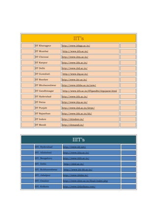 IIT’s
IIT Kharagpur http://www.iitkgp.ac.in/
IIT Mumbai http://www.iitb.ac.in/
IIT Chennai http://www.iitm.ac.in/
IIT Kanpur http://www.iitk.ac.in/
IIT Delhi http://www.iitd.ac.in/
IIT Guwahati http://www.iitg.ac.in/
IIT Roorkee http://www.iitr.ac.in/
IIT Bhubaneshwar http://www.iitbbs.ac.in/new/
IIT Gandhinagar http://www.iitb.ac.in/IITgandhi/iitgujarat.html
IIT Hyderabad http://www.iith.ac.in/
IIT Patna http://www.iitp.ac.in/
IIT Punjab http://www.iitd.ac.in/iitrpr/
IIT Rajasthan http://www.iitk.ac.in/iitj/
IIT Indore http://iitindore.in/
IIT Mandi http://iitmandi.in/
IIIT’s
IIIT, Hyderabad http://www.iiit.net/
IIIT, Allahabad http://www.iiita.ac.in/
IIIT, Bengaluru http://www.iiitb.ac.in/
IIIT, Delhi http://iiitd.ac.in/
IIIT, Bubhaneshwar http://www.iiit-bh.ac.in/
IIIT, Jabalpur http://www.iiitdm.in/
IIIT, Gwalior http://www.iiitm.ac.in/final/index.php
IIIT, Kolkata http://www.iiitkolkata.com/
 