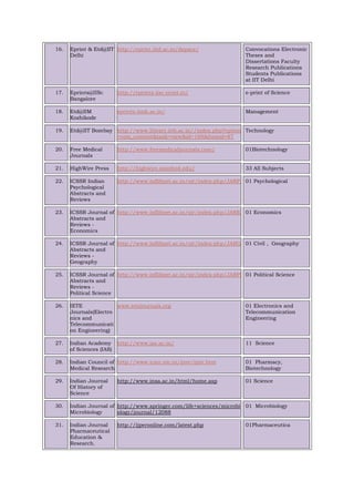 16. Eprint & Etd@IIT
Delhi
http://eprint.iitd.ac.in/dspace/ Convocations Electronic
Theses and
Dissertations Faculty
Research Publications
Students Publications
at IIT Delhi
17. Eprints@IISc
Bangalore
http://eprints.iisc.ernet.in/ e-print of Science
18. Etd@IIM
Kozhikode
eprints.iimk.ac.in/ Management
19. Etd@IIT Bombay http://www.library.iitb.ac.in//index.php?option
=com_content&task=view&id=169&Itemid=87
Technology
20. Free Medical
Journals
http://www.freemedicaljournals.com/ 01Biotechnology
21. HighWire Press http://highwire.stanford.edu/ 33 All Subjects
22. ICSSR Indian
Psychological
Abstracts and
Reviews
http://www.inflibnet.ac.in/ojr/index.php/JARP/user/register01 Psychological
23. ICSSR Journal of
Abstracts and
Reviews -
Economics
http://www.inflibnet.ac.in/ojr/index.php/JARE/use01 Economics
24. ICSSR Journal of
Abstracts and
Reviews -
Geography
http://www.inflibnet.ac.in/ojr/index.php/JARG/user/register01 Civil , Geography
25. ICSSR Journal of
Abstracts and
Reviews -
Political Science
http://www.inflibnet.ac.in/ojr/index.php/JARPS/user/register01 Political Science
26. IETE
Journals(Electro
nics and
Telecommunicati
on Engineering)
www.ietejournals.org 01 Electronics and
Telecommunication
Engineering
27. Indian Academy
of Sciences (IAS)
http://www.ias.ac.in/ 11 Science
28. Indian Council of
Medical Research
http://www.icmr.nic.in/ijmr/ijmr.htm 01 Pharmacy,
Biotechnology
29. Indian Journal
Of History of
Science
http://www.insa.ac.in/html/home.asp 01 Science
30. Indian Journal of
Microbiology
http://www.springer.com/life+sciences/microbi
ology/journal/12088
01 Microbiology
31. Indian Journal
Pharmaceutical
Education &
Research.
http://ijperonline.com/latest.php 01Pharmaceutica
 