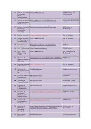 32. Indian Journal of
Physiology
And
Pharmacology
http://www.nmji.in/ 01 Physiology And
Pharmacology
33. Indian Journal of
Pure and Applied
Mathematics
http://www.insa.ac.in/html/home.asp 01 Applied Mathematics
34. Indian Journal of
Science &
Technology
(monthly)
http://www.insa.ac.in/html/home.asp 01 Science &
Technology
35. Indian Journals http://indianjournals.com/ 01 All Subjects
36. Indian Journals
of Physiology and
Pharmacology
http://www.ijpp.com 24 All Subjects
37. IndiaStat.com http://www.indiastat.com/default.aspx 15 India
38. IUP Publications http://www.iupindia.org/ 55 All Subject
39. JET ( Jgate
Engineering
Tech)
http://www.jgate.in 23 Engineering &
Technology
40. Journal of
Medical Research
(Monthly)
http://www.icmr.nic.in/Publications/IJMR.htm
l
01 Medical
41. Journal of Digital
Information
http://jodi.tamu.edu/ 30 All Subjects
42. Journal of
Entrepreneurshi
p
SAGE Publication 01 Entrepreneurship
43. Journal of Health
Management
SAGE Publication 01 Health
44. Journal of
Human Values
SAGE Publication 01 Human Values
45. Journal of
Infrastructure
Development
SAGE Publication 01 Mechanical, Civil
46. Journal of
Literature,
Culture and
Media Studies
http://www.inflibnet.ac.in/ojr/index.php/JLCMS/user/register01 Media Studies
47. Journal of
Postgraduate
Medicine
http://www.jpgmonline.com/ 35 Medicine
48. Journal of
Scientific &
Industrial
Research
http://www.niscair.res.in/sciencecommunicatio
n/researchjournals/rejour/Jsir/jsir0.asp
01 Scientific &
Industries
49. Journals of
Creative
SAGE Publication 01 Communication
 