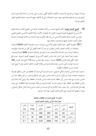 17
‫و‬‫ةتمار‬‫ة‬‫س‬‫اال‬ ‫ةميم‬‫ة‬،‫ت‬ ‫ةن‬‫ة‬‫م‬ ‫ةا‬‫ة‬ ‫افتهي‬ ‫ن‬ ‫ةد‬‫ة‬‫ع‬‫ب‬‫ا‬ ‫ات‬‫ةان‬‫ة‬‫ي‬‫لب‬ ‫ةة‬‫ة‬‫ي‬‫ب‬‫رت‬‫ال‬ ‫ةة‬‫ة‬‫ي‬‫كل‬‫ة‬ ‫ةات‬‫ة‬‫س‬ ‫ةن‬‫ة‬‫م‬ ‫ةدد‬‫ة‬‫ع‬ ‫ة‬‫ة‬‫ل‬‫ع‬ ‫ةة‬‫ة‬‫ض‬‫عر‬ ‫األوقر‬ ‫ةللها‬‫ة‬‫ش‬‫ب‬ ‫ةة‬‫ة‬‫ع‬‫ب‬‫ر‬‫أل‬
‫ةا‬‫ة‬‫ه‬‫علي‬ ‫ةا‬‫اب‬‫االت‬ ‫م‬ ‫ة‬‫ة‬‫ل‬‫ا‬ ‫ت‬ ‫ةدي‬‫ة‬‫ع‬‫الت‬ ‫ار‬‫ر‬‫ة‬‫ج‬ ‫ةد‬‫ة‬‫ع‬‫وب‬ ‫ةار‬‫ة‬‫ه‬‫رمت‬ ‫وم‬ ‫ها‬ ‫ةد‬‫ا‬ ‫ةدة‬‫ة‬‫م‬ ‫يف‬ ‫ةم‬‫ه‬‫ائ‬‫ر‬‫آ‬‫ةبحة‬‫ة‬‫ا‬‫ةق‬‫ة‬‫ي‬‫للتطب‬ ‫دة‬ ‫ةا‬‫ج‬‫ةر‬‫ة‬‫ن‬‫اف‬
‫م‬‫ر‬ ‫االحق‬1.)
10.‫عينت‬ ‫جمترعملالبحثمل‬‫ة‬‫ي‬‫م‬ ‫ت‬ ‫ةع‬‫م‬‫تت‬ ‫ةيمي‬ ‫ةلية‬‫ا‬ ‫تتمعات‬ ‫ث‬ ‫من‬ ‫البح‬ ‫تتمع‬ ‫أتلا‬ ‫مي‬‫ةيم‬‫ل‬‫التع‬ ‫ةة‬‫ل‬‫مرح‬
‫ةي‬‫ة‬‫م‬‫معل‬ ‫ةع‬‫ة‬‫م‬‫تت‬ ‫ةير‬‫ة‬‫س‬‫األسا‬ ‫ةيم‬‫ة‬‫ل‬‫التع‬ ‫ةة‬‫ة‬‫ل‬‫مرح‬ ‫ة‬‫ة‬‫ي‬‫م‬ ‫ت‬ ‫ةات‬‫ة‬‫ه‬‫م‬‫و‬ ‫آير‬ ‫ةع‬‫ة‬‫م‬‫تت‬ ‫يةر‬‫ر‬‫ةو‬‫ة‬‫س‬‫ال‬ ‫ةة‬‫ة‬‫ي‬‫ب‬‫ر‬‫الع‬ ‫ةة‬‫ة‬‫ي‬‫ر‬‫اجلمهو‬ ‫يف‬ ‫ةي‬‫ة‬‫س‬‫األسا‬
‫ةية‬‫ة‬‫س‬‫سا‬ ‫ةات‬‫ة‬‫ع‬‫تمو‬ ‫ث‬ ‫ة‬‫ة‬ ‫ةن‬‫ة‬‫م‬ ‫ة‬‫ة‬‫ح‬‫الب‬ ‫ةة‬‫ة‬ ‫عي‬ ‫ةة‬‫ة‬‫ف‬‫تلو‬ ‫ةد‬‫ة‬‫ة‬، ‫ةا‬‫ة‬ ‫ةن‬‫ة‬‫م‬ .‫ةي‬‫ة‬‫س‬‫األسا‬ ‫ةيم‬‫ة‬‫ل‬‫التع‬ ‫ةة‬‫ة‬‫ل‬‫مرح‬ ‫ة‬‫ة‬‫ي‬‫م‬ ‫ت‬ ‫ةي‬‫ة‬‫س‬‫ومدر‬
‫هامي‬ ‫م‬ ‫فتائج‬ ‫استارجة‬‫و‬ ‫عليها‬ ‫البح‬ ‫ات‬‫و‬‫د‬ ‫بةة‬
10.1.‫ةة‬‫ة‬‫ع‬‫المو‬‫ةمة‬‫ة‬‫ض‬‫و‬ ‫ةير‬‫ة‬‫س‬‫األسا‬ ‫ةيم‬‫ة‬‫ل‬‫التع‬ ‫ة‬‫ة‬‫ي‬‫م‬ ‫ت‬ ‫ةة‬‫ة‬ ‫عي‬ ‫األوىلمي‬‫ةة‬‫ة‬‫ي‬‫ل‬‫و‬‫األ‬ ‫ا‬ ‫ات‬‫ر‬‫ةدي‬‫ة‬‫ة‬‫ت‬ ‫ةد‬‫ة‬‫س‬‫ح‬12878‫ا‬ ‫ة‬‫ة‬‫ي‬‫تلم‬ )
‫ةر‬ ‫وتلمي‬‫ال،اب‬ ‫مي‬ ‫ت‬ ‫من‬‫ني‬،‫اخلام‬‫امن‬ ‫ال‬‫و‬‫ةد‬‫ع‬‫ب‬ ‫ةو‬‫ل‬‫،ب‬ ‫ار‬ ‫ات‬‫ر‬‫ةدي‬‫ة‬‫ت‬ ‫ةن‬‫م‬ ‫ةل‬ ‫ت‬ ‫الابعلي‬ ‫العدد‬ ‫ن‬ ‫حني‬ ‫يف‬ ‫ر‬
‫ة‬‫ة‬‫ة‬‫ح‬‫يلب‬ ‫كة‬‫ةار‬‫ة‬‫ة‬‫ش‬‫اا‬ ‫يف‬ ‫ايبني‬‫ر‬‫ة‬‫ة‬‫ة‬‫ل‬‫ا‬ ‫ةري‬‫ة‬‫ة‬‫ي‬ ‫ةااص‬‫ة‬‫ة‬ ‫األ‬‫و‬ ‫ةاحلة‬‫ة‬‫ة‬،‫ال‬ ‫ةري‬‫ة‬‫ة‬‫ي‬ ‫ةاانت‬‫ة‬‫ة‬‫ي‬‫الب‬ ‫ةةاأل‬‫ة‬‫ة‬‫س‬8962‫ا‬ ‫ة‬‫ة‬‫ة‬‫ي‬‫تلم‬.‫ة‬ ‫ة‬‫ة‬‫ة‬‫ي‬‫وتلم‬
‫ةو‬‫ل‬‫ب‬ ‫ة‬‫ي‬‫ح‬ ‫يةر‬‫ر‬‫ةو‬‫س‬‫ال‬ ‫ةة‬‫ي‬‫ب‬‫ر‬‫الع‬ ‫ةة‬‫ي‬‫ر‬‫اجلمهو‬ ‫يف‬ ‫األساسي‬ ‫التعليم‬ ‫مدارل‬ ‫عدد‬ ‫سال‬ ‫عل‬ ‫البح‬ ‫ة‬ ‫عي‬ ‫سحبة‬
‫اادارل‬ ‫ع‬ ‫يف‬ ‫الللي‬ ‫العدد‬14459‫م‬‫سبة‬ ‫ب‬ ‫اادارل‬ ‫ها‬ ‫م‬ ‫سحبة‬ ‫درسةر‬2‫ةدارل‬‫ا‬‫ا‬ ‫ةدد‬‫ع‬ ‫ةو‬‫ل‬‫،ب‬ ‫%ر‬290
‫ة‬‫ة‬‫ر‬ ‫ةدول‬‫ة‬‫ة‬‫جل‬‫ا‬ ‫ةر‬‫ة‬‫ة‬‫ن‬‫اف‬ .‫ةوث‬‫ة‬‫غ‬‫ال‬ ‫ةة‬‫ة‬‫ة‬‫ل‬‫كا‬‫و‬ ‫ةدارل‬‫ة‬‫ة‬‫م‬‫و‬ ‫ةة‬‫ة‬‫ا‬‫ا‬ ‫و‬ ‫ةة‬‫ة‬‫ة‬‫ي‬‫را‬ ‫ةدارل‬‫ة‬‫ة‬‫م‬ ‫ة‬‫ة‬‫ل‬‫ع‬ ‫ةة‬‫ة‬‫ة‬‫ع‬‫توز‬ ‫ةةر‬‫ة‬‫س‬‫مدر‬‫م‬1‫ةة‬‫ة‬‫ة‬ ‫عي‬ ‫ع‬‫ةوز‬‫ة‬‫ة‬‫ت‬‫ل‬
.)‫الةطر‬ ‫دا،نات‬ ‫حسد‬ ‫البح‬
‫ا‬ ‫ةر‬‫ة‬‫ة‬،‫حي‬ ‫ق‬ ‫ةا‬‫ة‬‫ة‬ ‫م‬ ،‫ة‬‫ة‬‫ة‬ ‫ىل‬ ‫ةة‬‫ة‬‫ة‬‫ن‬،‫دا‬ ‫و‬ ‫ةة‬‫ة‬‫ة‬ ‫مدي‬ ‫ةل‬‫ة‬‫ة‬‫ك‬‫ةمة‬‫ة‬‫ة‬‫س‬ ‫ة‬‫ة‬‫ة‬‫ي‬‫ح‬ ‫ائير‬‫و‬‫ة‬‫ة‬‫ة‬‫ش‬‫ع‬ ‫ةلل‬‫ة‬‫ة‬‫ش‬‫ب‬ ‫ةة‬‫ة‬‫ة‬‫ي‬‫الرا‬ ‫ةدارل‬‫ة‬‫ة‬‫ا‬‫ا‬ ‫ةة‬‫ة‬‫ة‬ ‫عي‬ ‫ةحبة‬‫ة‬‫ة‬‫س‬
‫ةن‬‫ة‬‫م‬ ‫ةدد‬‫ة‬‫ع‬ ‫ةة‬‫ة‬‫ة‬‫ط‬ ‫م‬ ‫ةل‬‫ة‬‫ك‬‫ةن‬‫ة‬‫م‬ ‫ةحد‬‫ة‬‫س‬‫و‬ ‫ق‬ ‫ةا‬‫ة‬ ‫اا‬ ‫ع‬ ‫ة‬‫ة‬ ‫ة‬‫ة‬‫ل‬‫ع‬ ‫ةدارل‬‫ة‬‫ا‬‫ا‬ ‫ةار‬‫ة‬‫ا‬ ‫ةرت‬‫ة‬ ‫ف‬ ‫ةدر‬‫ة‬‫ك‬‫اار‬ ‫ةن‬‫ة‬‫م‬ ‫ان‬‫ر‬‫ة‬‫ة‬‫و‬ ‫ةدان‬‫ة‬‫م‬‫متعا‬ ‫ةتةيمان‬‫ة‬‫س‬‫م‬
‫ة‬‫ك‬‫مدارل‬ ‫عدد‬ ‫مع‬ ‫اسد‬ ‫يت‬ ‫اادارل‬‫ةون‬‫ك‬‫ةل‬‫ل‬ ‫ةار‬ ‫ةي‬‫ع‬‫رو‬ ‫ةد‬ ‫و‬ .‫ةة‬‫ن‬،‫احملا‬ ‫و‬ ‫ةة‬ ‫اادي‬ ‫ةدارل‬‫م‬ ‫ةدد‬‫ع‬‫ل‬ ‫ةبة‬‫س‬ ‫يل‬ ‫ةة‬‫ة‬‫ط‬ ‫م‬ ‫ل‬
‫ةد‬‫ج‬‫تو‬ ‫ة‬‫ل‬‫ا‬ ‫ةات‬‫ن‬،‫احملا‬ ‫ةل‬‫ل‬‫ت‬ ‫يف‬ ‫ةوث‬‫غ‬‫ال‬ ‫ةة‬‫ل‬‫كا‬‫و‬ ‫ةن‬‫م‬ ‫ةرة‬ ‫و‬ ‫ةة‬‫ا‬‫ا‬ ‫ةة‬‫س‬‫مدر‬ ‫تيار‬ ‫ا‬ ‫م‬ ‫د‬ ‫و‬ .‫اتلطة‬ ‫ويري‬ ‫اتلطة‬ ‫اادارل‬
‫ع‬ ‫ةلل‬‫ة‬‫ش‬‫ب‬ ‫ةل‬‫ة‬‫م‬‫كا‬‫ةد‬‫ة‬‫ح‬‫ا‬‫و‬ ‫ةي‬‫ة‬‫س‬‫ا‬‫ر‬‫د‬ ‫ةا‬‫ة‬‫ا‬ ‫ةن‬‫ة‬‫م‬ ‫ةة‬‫ة‬‫س‬‫مدر‬ ‫ةل‬‫ة‬‫ك‬‫يف‬ ‫ة‬‫ة‬‫ي‬‫م‬ ‫الت‬ ‫ةة‬‫ة‬ ‫عي‬ ‫ةحد‬‫ة‬‫س‬ ‫وم‬ .‫ةدارل‬‫ة‬‫ا‬‫ا‬ ‫ع‬ ‫ة‬‫ة‬ ‫ةل‬‫ة‬ ‫م‬ ‫ةا‬‫ه‬‫،ي‬‫ائير‬‫و‬‫ة‬‫ة‬‫ش‬
.‫م‬ ‫عدد‬ ‫كان‬‫مهما‬ ‫ال،ا‬ ‫مي‬ ‫ت‬ ‫كامل‬ ‫عل‬ ‫البح‬ ‫داة‬ ‫تطبيق‬ ‫م‬ ‫ي‬
‫مل‬
‫لمل‬ ‫اجلل‬9‫تلكةمل‬ ‫تملاج‬ ‫فظ‬ ‫:ملجمترعملالبحثملةملاحمل‬‫مل‬
‫ملللبحث‬ ‫ر‬ ‫ت‬ ‫العينةملاج‬ ‫ملبعلدملاجلارسمل‬ً‫ا‬‫ر‬‫مقل‬‫مل‬
‫احملا،نة‬
‫مدارل‬
‫كور‬
‫مدارل‬
‫انث‬
‫اتلطة‬
‫اادارل‬
‫الللية‬
‫ة‬ ‫العي‬
2)%
+‫اص‬
‫كالة‬‫و‬
‫دمشق‬6262267492101+2
‫ر‬.‫دمشق‬170145571886181+2
‫حلد‬12114728592127621+2
 