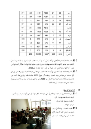18
‫محا‬202110601121221+2
‫محاة‬412712611429291+2
‫ية‬ ‫ال‬1819825872171+2
‫الدور‬ ‫دير‬2226624672121+0
‫دلد‬--10421042211+0
‫احلسلة‬191719061942291+0
‫ة‬‫الر‬1079901007201+0
‫السويدار‬4222622270+0
‫درعا‬1111575597121+2
‫ول‬ ‫ر‬--697697140+0
‫يطرة‬ ‫الة‬4222222050+0
‫الموع‬5145081242714459290
10.2.‫ةة‬‫ة‬‫اب‬‫وأتل‬ ‫ةاقمي‬ ‫األ‬ ‫ةة‬‫ة‬ ‫عي‬ ‫ةةمي‬‫ة‬‫ي‬‫اف‬ ‫ال‬ ‫ةة‬‫ع‬‫المو‬‫ةن‬‫ة‬‫م‬‫ة‬‫ة‬‫ي‬‫م‬ ‫ت‬ ‫ةات‬‫ه‬‫م‬ ‫و‬ ‫آير‬‫ةة‬‫ة‬ ‫العي‬‫ة‬‫ة‬‫ل‬‫ع‬ ‫ات‬‫ر‬‫ةتما‬‫ة‬‫س‬‫اال‬ ‫ةة‬‫ع‬‫،وز‬ ‫ر‬
‫ال‬‫ةدين‬‫ل‬‫ا‬‫و‬‫ال‬ ‫ةد‬‫ح‬ ‫و‬ ‫ةا‬‫ع‬‫م‬ ‫ةدان‬‫ل‬‫ا‬‫و‬‫ال‬ ‫ةا‬‫م‬ ‫ةا‬‫ه‬‫علي‬ ‫ةد‬‫ي‬‫جي‬ ‫ن‬ ‫هم‬ ‫ة‬‫م‬ ‫ةا‬ ‫لب‬ ‫و‬ ‫عمر‬ ‫اخلااة‬ ‫ات‬‫و‬‫األد‬ ‫تطبيق‬ ‫بعد‬ ‫مي‬ ‫ت‬
‫،ة‬‫ث‬ ‫مي‬ ‫الت‬ ‫عدد‬ ،‫فاب‬ ‫و‬ ‫ة‬ ‫العي‬ ‫ع‬ ‫يف‬ ‫الابعلي‬ ‫العدد‬ ‫كان‬‫د‬ ‫و‬ ‫ر‬8962.
10.2.‫ةني‬‫م‬‫ااعل‬ ‫ة‬ ‫عي‬ ‫ةمي‬ ‫ال‬ ‫ال‬ ‫الموعة‬‫ة‬‫ي‬‫م‬ ‫الت‬ ‫ةة‬ ‫عي‬ ‫ةي‬‫م‬‫معل‬ ‫ةن‬‫م‬ ‫ةة‬ ‫العي‬ ‫ع‬ ‫ة‬ ‫ةة‬‫ف‬‫وتلو‬ ‫مي‬‫ةع‬ ‫ا‬‫و‬‫ب‬4‫ةني‬‫س‬‫مدر‬‫ةن‬‫م‬
‫اق‬‫و‬‫ة‬‫ة‬‫ح‬ ‫ث‬ ‫ر‬‫ةطيا‬‫ة‬‫س‬‫و‬ ‫ة‬‫ة‬‫ح‬‫الب‬ ‫ةة‬‫ة‬ ‫عي‬ ‫ةدارل‬‫ة‬‫م‬ ‫ةن‬‫ة‬‫م‬ ‫ةة‬‫ة‬‫س‬‫مدر‬ ‫ةل‬‫ة‬‫ك‬1160‫ةن‬‫ة‬‫م‬ ‫ةدد‬‫ة‬‫ع‬‫ال‬ ‫ا‬ ‫ة‬‫ة‬ ‫ةع‬‫ة‬‫ي‬‫ز‬‫تو‬ ‫م‬ ‫ةد‬‫ة‬ ‫و‬ ‫ر‬‫ةا‬‫ة‬‫م‬‫معل‬
‫و‬ ‫الابعلي‬ ‫ة‬ ‫العي‬ ‫اد‬‫ر‬، ‫عدد‬ ‫،لان‬ ‫اتر‬‫ر‬‫االستما‬1056‫ةد‬‫ع‬‫وب‬ ‫ةايتر‬‫ج‬‫اإل‬ ‫ةن‬‫م‬ ‫ةاد‬‫ع‬ ‫ةا‬‫و‬ ‫ا‬ ‫ةدي‬‫ل‬ ‫ة‬‫ة‬‫تب‬ ‫ةا‬‫م‬ ‫و‬ ‫ر‬
)‫ال،احلة‬ ‫يري‬ ‫االستجايت‬ ‫بع‬ ‫سةاأل‬.
11.‫اءاتملالبحث‬ ‫إ‬‫مي‬
11.1.‫للبح‬ ‫ية‬‫ري‬ ‫التح‬ ‫اارحلة‬‫بدر‬ ‫البح‬ ‫ات‬‫و‬‫د‬ ‫عل‬ ‫العمل‬‫و‬ ‫الراية‬ ‫ا،ةات‬‫و‬‫اا‬ ‫عل‬ ‫احل،ول‬ ‫م‬ ‫مي‬‫ا‬‫من‬
‫ار‬‫ر‬‫آب‬ ‫افتهار‬‫و‬ ‫عيةر‬ ‫االستط‬ ‫ة‬ ‫العي‬
‫ىل‬ ‫ات‬‫و‬‫األد‬ ‫وواول‬ ‫احمللمني‬
.‫هائية‬ ‫ال‬ ‫ايغتها‬
11.2.‫ةق‬‫ة‬‫ة‬‫ة‬‫ي‬‫ر‬، ‫ةليل‬‫ة‬‫ة‬‫ة‬‫ش‬‫ت‬ ‫م‬ ‫مي‬ ‫ة‬‫ة‬‫ة‬‫ة‬‫ح‬‫الب‬ ‫ةق‬‫ة‬‫ة‬‫ة‬‫ي‬‫ر‬،
‫ةةر‬‫ة‬‫ي‬‫ب‬‫رت‬‫ال‬ ‫ةة‬‫ة‬‫ي‬‫كل‬‫ةي‬‫ة‬‫جي‬‫ر‬ ‫ةن‬‫ة‬‫م‬ ‫ة‬‫ة‬‫ةان‬‫ة‬‫ك‬‫و‬
‫ةق‬‫ة‬‫ة‬‫ة‬‫ي‬‫ر‬‫الاب‬ ‫ةار‬‫ة‬‫ة‬ ‫ع‬‫ةتري‬‫ة‬‫ة‬‫ة‬‫س‬‫اااج‬ ‫ةة‬‫ة‬‫ة‬‫ة‬‫ب‬‫ل‬ ‫ةن‬‫ة‬‫ة‬‫ة‬‫م‬
 