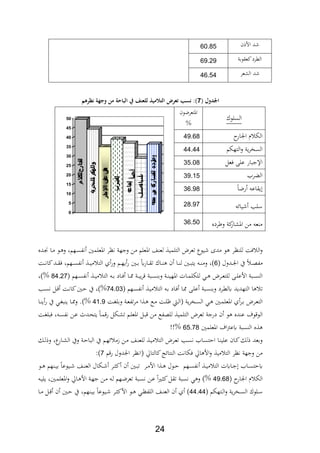 24
‫ن‬ ‫األ‬ ‫د‬60.85
‫كعةوبة‬‫الطرد‬69.29
‫الشعر‬ ‫د‬46.54
(‫لمل‬ ‫اجلل‬7‫هم‬ ‫هةملنظ‬ ‫حةملمنمل‬ ‫ضملالتالميذملللعناملةملالب‬ ‫):ملنسبملتع‬‫مل‬
‫ا‬‫لسلوك‬
‫ااتعرضون‬
%
‫كالم‬‫ال‬‫جارح‬‫ال‬
‫ة‬‫خري‬‫س‬‫ال‬‫م‬‫ك‬‫ته‬‫ل‬‫وا‬
‫بار‬‫اإلج‬‫ى‬‫ل‬‫ع‬‫ل‬‫ع‬‫ف‬
‫ضرب‬‫ال‬
‫ه‬‫قاع‬‫إي‬ً‫ضا‬‫أر‬
‫ب‬‫سل‬‫ه‬‫شيائ‬‫أ‬
‫ه‬‫ع‬‫ن‬‫م‬‫ن‬‫م‬‫ة‬‫شارك‬‫م‬‫ال‬‫رده‬‫ط‬‫و‬
0
5
10
15
20
25
30
35
40
45
50
‫اجلار‬ ‫ث‬ ‫الل‬49.68
‫التهلم‬‫و‬ ‫ية‬‫ر‬‫السا‬44.44
‫،عل‬ ‫عل‬ ‫اإلجبار‬25.08
‫ر‬ ‫ال‬29.15
‫رضا‬ ‫يةاع‬26.98
‫يائ‬ ‫سلد‬28.97
‫ردع‬ ‫و‬ ‫كة‬‫ااشار‬ ‫من‬ ‫ع‬ ‫م‬26.50
‫ا‬ ‫لع‬ ‫التلمي‬ ‫تعرض‬ ‫يوع‬ ‫مدة‬ ‫و‬ ‫نر‬ ‫لل‬ ‫،ة‬ ‫ال‬‫و‬‫ةدع‬ ‫ةا‬‫م‬ ‫ةو‬ ‫و‬ ‫ةهمر‬‫س‬‫فاب‬ ‫ااعلمني‬ ‫فنر‬ ‫وجهة‬ ‫من‬ ‫ااعلم‬
‫ةدول‬‫ة‬‫ة‬‫جل‬‫ا‬ ‫يف‬ ‫ة‬‫ة‬‫ة‬،‫ماب‬6‫ةة‬‫ة‬‫ة‬‫ف‬‫كا‬‫ةد‬‫ة‬‫ة‬‫ة‬، ‫ةهمر‬‫ة‬‫ة‬‫س‬‫فاب‬ ‫ة‬‫ة‬‫ة‬‫ي‬‫م‬ ‫الت‬ ‫ث‬‫ور‬ ‫ةم‬‫ة‬‫ة‬‫ه‬‫ي‬‫ر‬ ‫ةني‬‫ة‬‫ة‬‫ب‬ ‫ةاري‬‫ة‬‫ة‬‫ة‬‫ت‬ ‫ةاك‬‫ة‬‫ة‬ ‫ن‬ ‫ةا‬‫ة‬‫ة‬ ‫ل‬ ‫ةني‬‫ة‬‫ة‬‫ب‬‫يت‬ ‫ة‬‫ة‬‫ة‬ ‫وم‬ ‫)ر‬
‫ةهم‬‫ة‬‫س‬‫فاب‬ ‫ة‬‫ة‬‫ي‬‫م‬ ‫الت‬ ‫ة‬‫ة‬‫ب‬ ‫ةاد‬‫ة‬، ‫ةا‬‫ة‬‫و‬ ‫ةة‬‫ة‬‫ب‬‫ي‬‫ر‬ ‫ةبة‬‫ة‬‫س‬ ‫وب‬ ‫ةة‬‫ة‬ ‫ااهي‬ ‫ةات‬‫ة‬‫م‬‫لللل‬ ‫ةي‬‫ة‬ ‫ةرض‬‫ة‬‫ع‬‫للت‬ ‫ة‬‫ة‬‫ل‬‫األع‬ ‫ةبة‬‫ة‬‫س‬ ‫ال‬84.27‫%)ر‬
‫ةرد‬‫ط‬‫يل‬ ‫التهديد‬ ‫ا‬ ‫ت‬‫ةهم‬‫س‬‫فاب‬ ‫ة‬‫ي‬‫م‬ ‫الت‬ ‫ة‬‫ب‬ ‫ةاد‬، ‫ةا‬‫و‬ ‫ة‬‫ل‬‫ع‬ ‫ةبة‬‫س‬ ‫وب‬74.02‫ةد‬‫س‬‫ف‬ ‫ةل‬ ‫ةة‬‫ف‬‫كا‬‫ةني‬‫ح‬ ‫يف‬ ‫%)ر‬
‫ةة‬‫ة‬‫غ‬‫وبل‬ ‫ةة‬‫ة‬‫ع‬‫تاب‬‫ر‬‫م‬ ‫ا‬ ‫ة‬‫ة‬ ‫ةع‬‫ة‬‫م‬ ‫ةة‬‫ة‬‫ل‬‫ظ‬ ‫ة‬‫ة‬‫ل‬‫ا‬ ‫ية‬‫ر‬‫ةا‬‫ة‬‫س‬‫ال‬ ‫ةي‬‫ة‬ ‫ةني‬‫ة‬‫م‬‫ااعل‬ ‫ث‬‫ةر‬‫ة‬‫ب‬ ‫ةرض‬‫ة‬‫ع‬‫الت‬41.9‫ةا‬‫ة‬ ‫ي‬‫ر‬ ‫يف‬ ‫ةي‬‫ة‬‫غ‬‫ب‬ ‫ي‬ ‫ةا‬‫ة‬‫و‬‫و‬ .)%
‫ةة‬‫غ‬‫،بل‬ ‫ر‬ ‫ة‬‫س‬‫فاب‬ ‫ةن‬‫ع‬ ‫ةدث‬‫ح‬‫يت‬ ‫ةا‬‫م‬‫ر‬ ‫ةلل‬‫ش‬‫ت‬ ‫ةم‬‫ل‬‫ااع‬ ‫ةل‬‫ب‬ ‫من‬ ‫لل،ابع‬ ‫التلمي‬ ‫تعرض‬ ‫درجة‬ ‫ن‬ ‫و‬ ‫دع‬ ‫ع‬ ‫وف‬ ‫الو‬
‫ال‬ ‫ع‬‫ااعلمني‬ ‫اف‬‫رت‬‫يع‬ ‫سبة‬65.78!!%
‫ةل‬‫ل‬ ‫و‬ ‫عر‬‫ةار‬‫ش‬‫ال‬ ‫ويف‬ ‫ةة‬‫ح‬‫البا‬ ‫يف‬ ‫ةم‬‫ه‬‫ئ‬ ‫زم‬ ‫ةن‬‫م‬ ‫ةا‬ ‫للع‬ ‫ة‬‫ي‬‫م‬ ‫الت‬ ‫ةرض‬‫ع‬‫ت‬ ‫ةد‬‫س‬‫ف‬ ‫ةا‬‫س‬‫احت‬ ‫ةا‬ ‫علي‬ ‫ةان‬‫ك‬‫لل‬ ‫وبعد‬
‫م‬‫ر‬ ‫اجلدول‬ ‫افنر‬ ‫كالتاق‬‫تائج‬ ‫ال‬ ‫،لافة‬ ‫اق‬ ‫األ‬‫و‬ ‫مي‬ ‫الت‬ ‫فنر‬ ‫وجهة‬ ‫من‬7‫)مي‬
‫ةل‬‫ة‬ ‫ةر‬‫ة‬ ‫ك‬ ‫ن‬ ‫ةني‬‫ة‬‫ب‬‫ت‬ ‫ةر‬‫ة‬‫م‬‫األ‬ ‫ا‬ ‫ة‬‫ة‬ ‫ةول‬‫ة‬‫ح‬ ‫ةهم‬‫ة‬‫س‬‫فاب‬ ‫ة‬‫ة‬‫ي‬‫م‬ ‫الت‬ ‫ةايت‬‫ة‬‫ج‬ ‫ةا‬‫ة‬‫س‬‫يحت‬‫ةو‬‫ة‬ ‫هم‬ ‫ة‬‫ة‬‫ي‬‫ب‬ ‫ةيوعا‬‫ة‬ ‫ةا‬‫ة‬ ‫الع‬ ‫ال‬
‫اجلار‬ ‫ث‬ ‫الل‬49.68‫ة‬‫ي‬‫يل‬ ‫ةنير‬‫م‬‫ااعل‬‫و‬ ‫ةاق‬ ‫األ‬ ‫ةة‬‫ه‬‫ج‬ ‫ةن‬‫م‬ ‫ة‬‫ل‬ ‫ةهم‬‫ض‬‫تعر‬ ‫ةبة‬‫س‬‫ف‬ ‫ةن‬‫ع‬ ‫ا‬‫ري‬‫ة‬ ‫ك‬‫تةل‬ ‫فسبة‬ ‫ي‬ ‫و‬ )%
‫ةتهلم‬‫ة‬‫ل‬‫ا‬‫و‬ ‫ية‬‫ر‬‫ةا‬‫ة‬‫س‬‫ال‬ ‫ةلوك‬‫ة‬‫س‬44.44‫ةا‬‫ة‬‫م‬ ‫ةل‬‫ة‬ ‫ن‬ ‫ةني‬‫ة‬‫ح‬ ‫يف‬ ‫همر‬ ‫ة‬‫ة‬‫ي‬‫ب‬ ‫ةيوعا‬‫ة‬ ‫ةر‬‫ة‬ ‫األك‬ ‫ةو‬‫ة‬ ‫ةي‬‫ة‬‫ن‬‫اللاب‬ ‫ةا‬‫ة‬ ‫الع‬ ‫ن‬ ‫ث‬ )
 