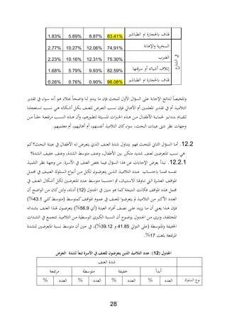28
‫ري‬ ‫الطبا‬ ‫او‬ ‫يحلجارة‬ ‫ف‬83.41%8.87%5.89%1.83%
‫ع‬‫الشار‬‫يف‬
‫افة‬ ‫اإل‬‫و‬ ‫ية‬‫ر‬‫السا‬74.91%12.06%10.27%2.77%
‫ر‬ ‫ال‬75.30%12.31%10.16%2.23%
‫تها‬‫سر‬ ‫و‬ ‫يائ‬ ‫ف‬ ‫ت‬82.59%9.93%5.79%1.68%
‫ري‬ ‫الطبا‬ ‫او‬ ‫يحلجارة‬ ‫ف‬98.08%0.90%0.76%0.26%
‫للبح‬ ‫األول‬ ‫ال‬‫ؤ‬‫الس‬ ‫عل‬ ‫اإلجابة‬ ‫تائج‬ ‫ل‬ ‫وتلاي،ا‬‫ةدير‬‫ة‬‫ت‬ ‫يف‬ ‫ار‬‫و‬‫ة‬‫س‬ ‫ة‬‫ف‬ ‫ةو‬ ‫ر‬ ‫ة‬‫ث‬ ‫ةحا‬‫ض‬‫ا‬‫و‬ ‫ا‬ ‫ل‬ ‫يبدو‬ ‫ما‬ ‫ن‬ ،
‫ا‬ ‫ةتعجل‬‫ة‬‫س‬‫ت‬ ‫ةد‬‫ة‬‫س‬‫ف‬ ‫ةي‬‫ة‬ ‫ةلال‬‫ة‬ ‫ةل‬‫ة‬‫ل‬‫ب‬ ‫ةا‬‫ة‬ ‫للع‬ ‫ةرض‬‫ة‬‫ع‬‫الت‬ ‫ةد‬‫ة‬‫س‬‫ف‬ ‫ن‬ ‫ة‬‫ة‬، ‫ةاق‬‫ة‬ ‫األ‬ ‫ث‬ ‫ةني‬‫ة‬‫م‬‫ااعل‬ ‫ةدير‬‫ة‬‫ة‬‫ت‬ ‫يف‬ ‫ث‬ ‫ة‬‫ة‬‫ي‬‫م‬ ‫الت‬
‫ةن‬‫ة‬‫ة‬‫م‬ ‫ةا‬‫ة‬‫ة‬‫ة‬‫ح‬ ‫ةة‬‫ة‬‫ة‬‫ع‬‫تاب‬‫ر‬‫م‬ ‫ةد‬‫ة‬‫ة‬‫س‬ ‫ال‬ ‫ع‬ ‫ة‬‫ة‬‫ة‬ ‫ن‬‫و‬ ‫مر‬ ‫ةور‬‫ة‬‫ة‬‫ط‬‫لت‬ ‫ة‬ ‫ةي‬‫ة‬‫ة‬‫س‬‫اا‬ ‫ات‬‫رب‬‫ة‬‫ة‬‫ة‬‫خل‬‫ا‬ ‫ع‬ ‫ة‬‫ة‬‫ة‬ ‫ةن‬‫ة‬‫ة‬‫م‬ ‫ةال‬‫ة‬‫ة‬‫اب‬ ‫األ‬ ‫ةة‬‫ة‬‫ة‬‫ي‬‫حلما‬ ‫ةدابري‬‫ة‬‫ة‬‫ت‬‫ب‬ ‫ةاث‬‫ة‬‫ة‬‫ي‬‫للة‬
‫البح‬ ‫ات‬ ‫عي‬ ‫ك‬ ‫فنر‬ ‫وجهات‬.‫معلميهم‬ ‫ث‬ ‫اليهمر‬ ‫ث‬ ‫فابسهمر‬ ‫مي‬ ‫الت‬ ‫كان‬‫ار‬‫و‬‫س‬ ‫ر‬
12.2.‫ةو‬‫ة‬‫ه‬، ‫ة‬‫ة‬‫ح‬‫للب‬ ‫ةاا‬‫ة‬ ‫ال‬ ‫ال‬‫ؤ‬‫ة‬‫ة‬‫س‬‫ال‬ ‫ةا‬‫ة‬‫م‬‫ةاول‬‫ة‬ ‫يت‬‫ةم‬‫ة‬‫ك‬‫؟‬ ‫ة‬‫ة‬‫ح‬‫الب‬ ‫ةة‬‫ة‬ ‫عي‬ ‫يف‬ ‫ةال‬‫ة‬‫اب‬ ‫األ‬ ‫ة‬‫ة‬‫ل‬ ‫ةرض‬‫ة‬‫ع‬‫يت‬ ‫ث‬ ‫ة‬‫ة‬‫ل‬‫ا‬ ‫ةا‬‫ة‬ ‫الع‬ ‫ةدة‬‫ة‬
‫الشدة؟‬ ‫ابيا‬ ‫ا‬ ‫وع‬ ‫الشدةر‬ ‫متوس‬ ‫ا‬ ‫وع‬ ‫ابالر‬ ‫األ‬ ‫بني‬ ‫متلرر‬ ‫ديد‬ ‫ا‬ ‫لع‬ ‫ااتعرضني‬ ‫فسد‬ ‫ي‬
12.2.1.‫بعرض‬ ‫فبد‬‫ال‬‫ؤ‬‫الس‬ ‫ا‬ ‫عن‬ ‫اإلجايت‬‫ة‬‫م‬ .‫ةرة‬‫س‬‫األ‬ ‫يف‬ ‫ا‬ ‫الع‬ ‫اا‬ ‫،يما‬‫ة‬‫ي‬‫التلم‬ ‫ةر‬‫ن‬‫ف‬ ‫ةة‬‫ه‬‫وج‬ ‫ن‬
‫ةا‬‫ة‬‫ة‬ ‫م‬ ‫ة‬‫ة‬‫ة‬‫س‬‫فاب‬‫ةون‬‫ة‬‫ة‬‫ض‬‫يتعر‬ ‫ين‬ ‫ة‬‫ة‬‫ة‬‫ل‬‫ا‬ ‫ة‬‫ة‬‫ة‬‫ي‬‫م‬ ‫الت‬ ‫ةدد‬‫ة‬‫ة‬‫ع‬ ‫ةا‬‫ة‬‫ة‬‫س‬‫يحت‬‫يف‬ ‫ةا‬‫ة‬‫ة‬‫ي‬ ‫الع‬ ‫ةلوك‬‫ة‬‫ة‬‫س‬‫ال‬ ‫اع‬‫و‬‫ة‬‫ة‬‫ة‬‫ف‬ ‫ةن‬‫ة‬‫ة‬‫م‬ ‫ةل‬‫ة‬‫ة‬‫ل‬‫ل‬‫ةل‬‫ة‬‫ة‬‫م‬‫ت‬
‫ة‬‫ة‬‫س‬‫متو‬ ‫ا‬ ‫ةب‬‫ة‬‫س‬‫احت‬ ‫ةتبيانر‬‫ة‬‫س‬‫اال‬ ‫ةا‬‫ة‬‫يف‬‫او‬ ‫ت‬ ‫ة‬‫ة‬‫ل‬‫ا‬ ‫ةرة‬‫ة‬‫ش‬‫الع‬ ‫ةا‬‫ة‬ ‫ا‬‫و‬‫اا‬‫ةا‬‫ة‬ ‫الع‬ ‫ةلال‬‫ة‬ ‫ةل‬‫ة‬‫ل‬‫ل‬ ‫ةني‬‫ة‬‫ض‬‫ااتعر‬ ‫ةدد‬‫ة‬‫ع‬‫يف‬
‫تيجة‬ ‫ال‬ ‫،لافة‬ ‫ا‬ ‫ا‬‫و‬‫اا‬ ‫ع‬ ‫تمل‬‫مب‬ ‫و‬ ‫كما‬‫اجلدول‬ ‫يف‬ ‫ني‬12‫دان‬ )‫عر‬‫ن‬ ‫ةك‬‫ض‬‫ا‬‫و‬‫ال‬ ‫ةن‬‫م‬ ‫ةان‬‫ك‬‫ن‬ ‫ة‬‫ل‬‫و‬
‫ةي‬‫ة‬‫ل‬‫ك‬ ‫ة‬‫ة‬‫س‬‫متو‬ ‫ة‬‫ة‬‫س‬‫كمتو‬‫ةا‬‫ة‬ ‫ا‬‫و‬‫اا‬ ‫ةوث‬‫ة‬‫م‬‫ع‬ ‫يف‬ ‫ةا‬‫ة‬ ‫للع‬ ‫ا‬‫و‬‫ة‬‫ة‬‫ض‬‫يتعر‬ ‫مل‬ ‫ة‬‫ة‬‫ي‬‫م‬ ‫الت‬ ‫ةن‬‫ة‬‫م‬ ‫ةرب‬‫ة‬‫ك‬‫األ‬ ‫ةدد‬‫ة‬‫ع‬‫ال‬42.1%)
‫ث‬ ‫ةة‬‫ة‬‫ة‬ ‫العي‬ ‫اد‬‫ر‬‫ة‬‫ة‬‫ة‬، ‫ةا‬‫ة‬‫ة‬،‫ف‬ ‫ة‬‫ة‬‫ة‬‫ل‬‫ع‬ ‫ةد‬‫ة‬‫ة‬‫ي‬‫د‬‫ي‬ ‫ةا‬‫ة‬‫ة‬‫م‬ ‫ن‬ ‫ة‬‫ة‬‫ة‬‫ع‬‫ي‬ ‫ا‬ ‫ة‬‫ة‬‫ة‬ ‫ن‬ ‫ة‬‫ة‬‫ة‬،56.9‫ةدات‬‫ة‬‫ة‬‫ش‬‫ب‬ ‫ةا‬‫ة‬‫ة‬ ‫الع‬ ‫ا‬ ‫ة‬‫ة‬‫ة‬‫يف‬ ‫ةون‬‫ة‬‫ة‬‫ض‬‫يتعر‬ )%
‫ة‬‫ة‬‫ل‬‫ال‬ ‫ةبة‬‫ة‬‫س‬ ‫ال‬ ‫ن‬ ‫ةو‬‫ة‬‫ض‬‫بو‬ ‫ةدول‬‫ة‬‫جل‬‫ا‬ ‫ةن‬‫ة‬‫م‬ ‫ةرة‬‫ة‬‫ف‬‫و‬ ‫ةةر‬‫ة‬‫اب‬‫اااتل‬‫ةدات‬‫ة‬‫ش‬‫ال‬ ‫يف‬ ‫ةع‬‫ة‬‫م‬‫تتج‬ ‫ة‬‫ة‬‫ي‬‫م‬ ‫الت‬ ‫ةن‬‫ة‬‫م‬ ‫ةطية‬‫ة‬‫س‬‫الو‬ ‫ربة‬
‫اق‬‫و‬‫الت‬ ‫عل‬ ‫ااتوسطة‬‫و‬ ‫اخلابيابة‬41.85‫و‬29.12‫ةدة‬‫ش‬‫لل‬ ‫ةني‬‫ض‬‫ااتعر‬ ‫ةبة‬‫س‬‫ف‬ ‫متوس‬ ‫ن‬ ‫حني‬ ‫يف‬ ‫%)ر‬
‫بلغة‬ ‫تابعة‬‫ر‬‫اا‬17.%
(‫لمل‬ ‫اجلل‬92‫ض‬ ‫ململالتع‬ ‫مللشل‬ً‫ملتبع‬ ‫لهنملللعناملةملا‬ ‫):ملعلدملالتالميذملالذينمليتع‬
‫ال‬ ‫دة‬‫ا‬ ‫ع‬
‫بدا‬‫ابيابة‬‫متوسطة‬‫مر‬‫تابعة‬
‫السلوك‬ ‫فوع‬‫العدد‬%‫العدد‬%‫العدد‬%‫العدد‬%
 