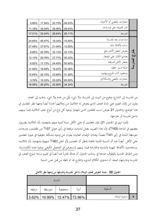 27
‫األحدمة‬ ‫و‬ ‫يلع،ي‬ ‫ات‬‫ر‬‫جا‬54.03%22.75%17.54%5.69%
‫احد‬‫و‬ ‫،رد‬ ‫عل‬ ‫تموعة‬ ‫آتمر‬28.63%29.95%30.24%11.18%
‫ا‬‫اتوس‬26.11%26.64%30.24%17.01%
‫المدرسة‬‫خارج‬
‫اادرسة‬ ‫بعد‬ ‫ات‬‫ر‬‫مشاج‬15.55%19.34%40.47%24.64%
‫انبية‬ ‫لاباا‬‫و‬ ‫سبا‬13.55%21.04%37.91%27.49%
‫بليو‬ ‫ة‬ ‫أل‬ ‫البع‬ ‫يتعرض‬32.13%32.13%25.78%9.95%
‫ال،غار‬ ‫عل‬ ‫اللبار‬ ‫يعتدث‬30.33%27.77%29.76%12.13%
‫طر‬ ‫ي‬‫ا،ةة‬‫ر‬‫للم‬ ‫ل‬ ‫األ‬50.90%24.45%17.73%6.92%
‫طرة‬ ‫السري‬ ‫كة‬‫حر‬35.36%14.22%18.48%31.94%
‫ون‬ ‫ويؤ‬ ‫اخلرو‬ ‫ار‬ ‫يتدا،عون‬31.28%23.98%29.10%15.64%
‫السلاكني‬‫و‬ ‫يلع،ي‬ ‫ات‬‫ر‬‫جا‬65.59%20.28%10.33%3.79%
‫ااتوس‬34.34%22.90%26.20%16.56%
‫ىل‬ ‫اادرسة‬ ‫من‬.‫العدث‬ ‫ىل‬ ‫د‬ ‫ي‬ ‫ير‬ ‫وال‬ ‫عدث‬ ‫من‬ ‫ايت‬ ‫ير‬ ‫وال‬ ‫اادرسةر‬ ‫ىل‬ ‫البية‬ ‫من‬ ‫وار‬ ‫عر‬‫الشار‬
‫يف‬ ‫ةني‬‫م‬‫ااعل‬ ‫ةر‬‫ن‬‫ف‬ ‫ةة‬‫ه‬‫وج‬ ‫ةا‬ ‫ي‬ ‫ان‬ ‫ة‬ ‫ةم‬‫ه‬‫ئ‬ ‫زم‬ ‫ةن‬‫م‬ ‫ة‬‫ي‬‫م‬ ‫الت‬ ‫ة‬‫ل‬ ‫يتعرض‬ ‫ث‬ ‫ال‬ ‫ا‬ ‫الع‬ ‫دة‬ ‫عل‬ ‫ور‬ ‫ال‬ ‫لةار‬ ‫من‬ ‫يد‬‫د‬‫وا‬
‫اجلدول‬‫و‬ ‫ااوضعر‬ ‫ا‬21‫ا‬‫و‬‫ف‬ ‫من‬ ‫فوع‬ ‫كل‬‫بوجود‬ ‫ا‬‫و‬‫هد‬ ‫ين‬ ‫ال‬ ‫ااعلمني‬ ‫فسد‬ ‫يعرض‬‫همر‬ ‫ة‬‫ي‬‫ب‬ ‫ةا‬‫م‬‫،ي‬ ‫مي‬ ‫الت‬ ‫ا‬ ‫ع‬ ‫ع‬
.‫ارجها‬ ‫و‬ ‫اادرسة‬ ‫ل‬ ‫دا‬
‫ةدول‬‫ة‬‫جل‬‫ا‬ ‫يف‬ ‫ةرة‬‫ة‬‫ف‬ ‫ةا‬‫ة‬‫م‬‫ك‬‫و‬21‫بون‬‫ر‬‫ة‬‫ة‬ ‫ي‬ ‫ة‬‫ة‬‫ي‬‫م‬ ‫الت‬ ‫عن‬ ‫ةهدون‬‫ة‬‫ش‬‫ي‬ ‫هم‬ ‫ة‬‫ة‬‫م‬ ‫ةرية‬‫ة‬‫ب‬‫ك‬‫ةبة‬‫ة‬‫س‬‫ف‬ ‫ةل‬‫ة‬ ‫األ‬ ‫ة‬‫ة‬‫ل‬‫ع‬ ‫و‬ ‫ةني‬‫ة‬‫م‬‫ااعل‬ ‫ن‬ ‫ة‬‫ة‬، ‫ر‬
‫ةهم‬ ‫بع‬‫ةة‬‫ة‬‫ح‬‫البا‬ ‫يف‬92‫اق‬‫و‬‫ة‬‫ة‬‫ح‬ ‫ث‬‫ر‬ ‫يف‬ ‫ةة‬‫ة‬‫ع‬‫تاب‬‫ر‬‫م‬ ‫ةدات‬‫ش‬‫ل‬ ‫ةل‬‫ة‬،‫ي‬ ‫ةر‬‫ة‬ ‫ال‬ ‫ا‬ ‫ة‬ ‫ن‬‫و‬ ‫%)ر‬27‫ةات‬‫ة‬‫ج‬‫ودر‬ ‫ةنير‬‫ة‬‫م‬‫ااعل‬ ‫ةن‬‫م‬ %
‫ث‬‫ر‬ ‫يف‬ ‫الشدة‬ ‫متوسطة‬41‫ةني‬‫م‬‫ااعل‬ ‫ةون‬‫ي‬‫ع‬ ‫يف‬ ‫ةة‬‫ي‬‫حةية‬ ‫ةللة‬‫ش‬‫م‬ ‫ةود‬‫ج‬‫و‬ ‫ةن‬‫ع‬ ‫ان‬‫رب‬‫ة‬‫ع‬‫ي‬ ‫ةان‬‫ي‬‫العال‬ ‫ةان‬‫م‬‫الر‬ ‫ان‬ ‫ة‬ ‫و‬ ‫ر‬‫معلما‬ %
‫ةل‬‫ة‬‫ة‬ ‫ل‬ ‫و‬ ‫ةني‬‫ة‬‫م‬‫ااعل‬ ‫ن‬ ‫ةر‬‫ة‬‫ن‬ ‫لل‬ ‫ةة‬‫ة‬‫ت‬‫االاب‬ ‫ةة‬‫ة‬‫ي‬‫اف‬ ‫ال‬ ‫ةبة‬‫ة‬‫س‬ ‫ال‬ ‫ن‬ ‫ةد‬‫ة‬ ‫ةا‬‫ة‬ ‫ي‬ .‫ةل‬‫ة‬ ‫األ‬ ‫ة‬‫ة‬‫ل‬‫ع‬92‫ة‬‫ة‬‫ي‬‫م‬ ‫الت‬ ‫عن‬ ‫ةهدون‬‫ة‬‫ش‬‫ي‬ )‫هم‬ ‫ة‬‫ة‬‫م‬ %
‫همر‬ ‫ة‬‫ة‬‫ي‬‫ب‬ ‫ةا‬‫ة‬‫م‬‫،ي‬ ‫ةة‬‫ة‬‫ح‬‫اجلار‬‫و‬ ‫ةة‬‫ة‬ ‫ي‬ ‫الب‬‫و‬ ‫ةة‬‫ة‬ ‫ااهي‬ ‫ةاا‬‫ة‬‫اب‬‫األل‬ ‫ةتادمون‬‫ة‬‫س‬‫ي‬‫ةل‬‫ة‬‫ي‬‫التحل‬ ‫يف‬ ‫عرض‬ ‫ة‬‫ة‬‫س‬‫ةات‬‫ة‬‫م‬‫اللل‬ ‫ع‬ ‫ة‬‫ة‬ ‫ةة‬‫ة‬‫ي‬‫فوع‬ ‫ةي‬‫ة‬‫اب‬‫اللي‬.)
‫يف‬ ‫ةا‬‫ة‬ ‫الع‬ ‫ةيوع‬‫ة‬ ‫ةة‬‫ة‬‫ج‬‫در‬ ‫ةيم‬‫ي‬‫تة‬ ‫يف‬ ‫ةا‬‫ة‬ ‫ي‬ ‫ةا‬‫ة‬ ‫ةاري‬‫ة‬‫ة‬‫ت‬ ‫ةاك‬ ‫ن‬ ‫ةدول‬‫ة‬‫جل‬‫ا‬ ‫ةاانت‬‫ة‬‫ي‬‫ب‬ ‫يف‬ ‫ا‬ ‫ةد‬‫ة‬ ‫ع‬ ‫ةوف‬ ‫يلو‬ ‫ةديرة‬‫ة‬‫جل‬‫ا‬ ‫ةاأل‬‫ة‬‫ة‬ ‫ال‬ ‫ةن‬‫م‬‫و‬
‫سبة‬ ‫ال‬ ،‫فاب‬ ‫بل‬ ‫من‬ ‫حلن‬ ‫م‬ ‫د‬ ‫اجلار‬‫و‬ ‫ثر‬ ‫الب‬ ‫ث‬ ‫الل‬ ‫مستوة‬ ‫ن‬ ‫جد‬ ، ‫ارجهار‬ ‫و‬ ‫اادرسة‬
‫لمل‬ ‫اجلل‬22‫مل‬‫ضمللعناملالزمالءملداخه‬ ‫ملالتع‬ ‫ل‬ ‫:مل‬‫مل‬‫ي‬ ‫ه‬ ‫ملا‬ ‫هةملنظ‬ ‫ملمنمل‬ ‫ه‬ ‫ر‬ ‫خ‬ ‫ةمل‬ ‫اجلر‬‫مل‬
‫الشدة‬
‫السلوك‬‫بدا‬‫ة‬ ‫ااب‬ ‫م‬‫متوسطة‬‫تابعة‬‫ر‬‫م‬
‫ض‬
‫م‬
‫ن‬
‫ال‬
‫م‬
‫د‬
‫ر‬
‫س‬
‫ة‬
‫ر‬ ‫الدم‬ ‫ية‬‫ر‬‫سا‬72.96%12.47%10.95%3.62%
 