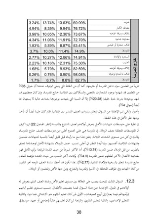 28
‫ضر‬69.99%13.03%13.74%3.24%
‫اللبار‬ ‫اية‬ ‫ي‬76.72%9.94%8.39%4.94%
‫اض‬‫ر‬‫اي‬ ‫ة‬‫وسر‬ ‫ف‬ ‫ت‬73.67%12.30%10.05%3.98%
‫مجاعية‬ ‫ايةة‬ ‫م‬72.70%11.91%11.06%4.34%
‫بشور‬ ‫و‬ ‫حجارة‬ ‫ف‬83.41%8.87%5.89%1.83%
‫ااتوس‬74.9%11.4%10.0%3.7%
‫المدرسة‬‫خارج‬
‫افة‬ ‫اإل‬‫و‬ ‫ية‬‫ر‬‫السا‬74.91%12.06%10.27%2.77%
‫ر‬ ‫ال‬75.30%12.31%10.16%2.23%
‫اض‬‫ر‬‫ي‬ ‫ة‬‫وسر‬ ‫ف‬ ‫ت‬82.59%9.93%5.79%1.68%
‫ا‬ ‫ويري‬ ‫يحلجارة‬ ‫ف‬98.08%0.90%0.76%0.26%
‫ااتوس‬82.7%8.8%6.7%1.7%
‫اق‬‫و‬‫ة‬‫ح‬ ‫ن‬ ‫ا‬ ‫ةد‬ ‫ع‬ ‫ةوف‬ ‫الو‬ ‫ةي‬‫غ‬‫ب‬ ‫ي‬ ‫ال‬ ‫ةاأل‬ ‫ال‬ ‫من‬ ‫ن‬ ‫كما‬‫ارجهار‬ ‫ث‬ ‫اادرسة‬ ‫ل‬ ‫دا‬ ‫ار‬‫و‬‫س‬ ‫ااعلمني‬ ‫من‬ ‫يبا‬‫ر‬‫تة‬25%
‫د‬ ‫ااعلمني‬ ‫من‬‫ةا‬ ‫ة‬‫ي‬‫م‬ ‫الت‬ ‫ةني‬‫ب‬ ‫ةلاكني‬‫س‬‫ال‬‫و‬ ‫ةي‬،‫يلع‬ ‫ات‬‫ر‬‫الشجا‬ ‫بوجود‬ ‫ا‬‫و‬‫هد‬‫ةد‬ ‫ةم‬‫ه‬‫معنم‬ ‫ةان‬‫ك‬‫ن‬‫و‬ ‫ةةر‬‫س‬‫اادر‬ ‫ر‬
‫ابيابة‬ ‫دة‬ ‫بدرجة‬ ‫ا‬ ‫بوجود‬ ‫هد‬20.28‫ةا‬‫ع‬ ‫ةتهان‬‫س‬‫ي‬ ‫ال‬ ‫ةة‬‫ي‬‫عال‬ ‫ةدات‬‫ش‬‫ب‬ ‫ةا‬ ‫بوجود‬ ‫هدت‬ ‫ال‬ ‫سبة‬ ‫ال‬ ‫ن‬ ‫ال‬ )%
‫اق‬‫و‬‫ح‬ ‫ا‬ ‫ي‬4.)%
‫ة‬‫ة‬ ‫ن‬ ‫ةا‬ ‫ي‬ ‫ةا‬ ‫علي‬ ‫ةان‬‫ك‬‫ةد‬‫ة‬‫ة‬، ‫ة‬‫ي‬‫م‬ ‫الت‬ ‫ةني‬‫ب‬ ‫ةر‬‫ش‬‫ت‬ ‫اا‬ ‫ةا‬‫ة‬ ‫الع‬ ‫ةدات‬‫ش‬‫ب‬ ‫ةق‬‫ل‬‫ااتع‬ ‫ال‬‫ؤ‬‫ة‬‫س‬‫ال‬ ‫ةن‬‫ة‬‫ع‬ ‫ةة‬‫ب‬‫اإلجا‬ ‫ةتم‬‫ت‬ ‫ةي‬‫ل‬‫ل‬‫و‬ ‫ر‬‫ا‬‫ري‬‫ة‬ ‫و‬
‫ف‬ ‫بوجهة‬.‫ةطة‬ ‫ال‬ ‫ع‬ ‫يف‬ ‫ل‬ ‫األ‬ ‫نر‬
‫ةدول‬‫ة‬‫جل‬‫ا‬ ‫ةر‬‫ة‬‫ن‬‫اف‬ ‫ةة‬‫ة‬‫س‬‫اادر‬‫و‬ ‫ع‬‫ةار‬‫ة‬‫ش‬‫ال‬ ‫ةا‬ ‫لع‬ ‫ةم‬‫ة‬ ‫والد‬ ‫ةرض‬‫ة‬‫ع‬‫بت‬ ‫ةل‬‫ة‬ ‫األ‬ ‫ةهادات‬‫ة‬ ‫ةطات‬‫ة‬‫س‬‫متو‬ ‫ة‬‫ة‬‫ل‬‫ع‬ ‫ةرة‬‫ن‬‫ف‬ ‫ن‬22‫ةا‬‫ة‬‫ي‬‫ك‬‫ةا‬‫ة‬ ‫ي‬‫ر‬‫ت‬ )
‫ةةر‬‫ة‬‫ة‬‫س‬‫اادر‬ ‫ةار‬‫ة‬‫ة‬ ‫ةا‬‫ة‬‫ة‬ ‫الع‬ ‫ةطات‬‫ة‬‫ة‬‫س‬‫متو‬ ‫ةن‬‫ة‬‫ة‬‫م‬ ‫ة‬‫ة‬‫ة‬‫ل‬‫ع‬ ‫ةوث‬‫ة‬‫ة‬‫م‬‫الع‬ ‫ة‬‫ة‬‫ة‬‫ل‬‫ع‬ ‫ةي‬‫ة‬‫ة‬ ‫ةة‬‫ة‬‫ة‬‫س‬‫اادر‬ ‫يف‬ ‫ر‬ ‫ةدم‬‫ة‬‫ة‬‫ل‬‫ا‬ ‫ةا‬‫ة‬‫ة‬ ‫بع‬ ‫ةة‬‫ة‬‫ة‬‫ة‬‫ااتعل‬ ‫ةطات‬‫ة‬‫ة‬‫س‬‫ااتو‬ ‫ن‬
‫ةق‬‫ة‬‫اب‬‫يت‬ .‫ةة‬‫ة‬ ‫ال‬ ‫ةدات‬‫ة‬‫ش‬‫ال‬ ‫ةتوة‬‫ة‬‫س‬‫م‬ ‫ةن‬‫ة‬‫م‬ ‫ةل‬‫ة‬‫ك‬‫يف‬ ‫ةل‬‫ة‬‫ل‬ ‫و‬‫ةني‬‫ة‬‫م‬‫ااعل‬ ‫ةهادات‬‫ة‬‫ش‬‫ل‬ ‫ةبة‬‫ة‬‫س‬ ‫يل‬ ‫ةا‬‫ة‬ ‫ي‬ ‫ةل‬‫ة‬‫ي‬‫ل‬ ‫ةل‬‫ة‬‫ب‬ ‫ةاع‬‫ة‬ ‫ي‬‫ر‬ ‫ةا‬‫ة‬‫م‬ ‫ةع‬‫ة‬‫م‬ ‫ا‬ ‫ة‬‫ة‬
‫ةق‬‫ة‬‫ة‬‫ة‬‫ل‬‫تتع‬ ‫ا‬ ‫ةدان‬‫ة‬‫ة‬‫ة‬‫ج‬‫لو‬ ‫ةل‬‫ة‬‫ة‬‫ة‬ ‫األ‬ ‫ةهادة‬‫ة‬‫ة‬‫ة‬‫ش‬‫ب‬ ‫ر‬ ‫ةدم‬‫ة‬‫ة‬‫ة‬‫ل‬‫ا‬ ‫ةا‬‫ة‬‫ة‬‫ة‬ ‫ع‬ ‫ةد‬‫ة‬‫ة‬‫ة‬‫س‬‫ف‬ ‫ة‬‫ة‬‫ة‬‫ة‬‫ل‬‫ع‬ ‫يف‬ ‫ةر‬‫ة‬‫ة‬‫ة‬‫ن‬ ‫ال‬ ‫ردان‬ ‫ا‬ ‫و‬ .‫ةهم‬‫ة‬‫ة‬‫ة‬‫س‬‫فاب‬ ‫ة‬‫ة‬‫ة‬‫ة‬‫ي‬‫م‬ ‫الت‬ ‫ةهادات‬‫ة‬‫ة‬‫ة‬ ‫و‬
‫اادرسة‬ ‫ضمن‬ ‫ر‬ ‫الدم‬ ‫بل‬ ‫من‬ ‫ر‬ ‫يل‬12.74‫ةو‬‫ه‬، ‫ةل‬ ‫األ‬ ‫ث‬‫ةر‬‫ب‬ ‫ةة‬‫ع‬‫تاب‬‫ر‬‫اا‬ ‫الشدة‬ ‫حي‬ ‫من‬ ‫يوعا‬ ‫ر‬ ‫األك‬ ‫ما‬ ‫%)ر‬
‫ةاية‬‫ة‬ ‫م‬‫ةة‬‫ة‬‫س‬‫اادر‬ ‫ةمن‬‫ة‬‫ض‬ ‫ةم‬‫ة‬‫ه‬‫لطابل‬ ‫ةرب‬‫ة‬‫ك‬‫األ‬ ‫ةال‬‫ة‬‫اب‬ ‫األ‬ ‫ة‬4.9‫ةا‬‫ة‬ ‫للع‬ ‫ةة‬‫ة‬‫ع‬‫تاب‬‫ر‬‫اا‬ ‫ةدة‬‫ة‬‫ش‬‫ال‬ ‫ة‬‫ة‬‫ي‬‫ح‬ ‫ةن‬‫ة‬‫م‬ ‫ةد‬‫ة‬‫س‬ ‫ال‬ ‫ةرب‬‫ة‬‫ك‬ ‫ةة‬‫ة‬‫ف‬‫كا‬‫و‬ .)%
‫للتلمي‬ ‫افة‬ ‫اإل‬‫و‬ ‫ية‬‫ر‬‫يلسا‬ ‫تتعلق‬ ‫اادرسة‬ ‫ار‬2.77‫ة‬‫ي‬‫التلم‬ ‫ةو‬‫ع‬ ‫ة‬‫ج‬‫ااو‬ ‫ةا‬ ‫الع‬ ‫ةدة‬‫ش‬‫ب‬ ‫ا‬ ‫حط‬ ‫د‬ ‫فلون‬ ‫ا‬ ‫ع‬ .)%
‫عر‬‫الشار‬‫و‬ ‫اادرسة‬‫و‬ ‫األسرة‬ ‫يف‬ ‫اااتلابة‬ ‫ا‬ ‫ا‬‫و‬‫اا‬ ‫ويف‬ ‫اجلهات‬ ‫كا،ة‬‫من‬.‫ر‬ ‫الدم‬ ‫و‬ ‫ااعلمني‬‫و‬ ‫ل‬ ‫األ‬ ‫جهة‬ ‫ومن‬
12.2.‫ال‬ ‫ال‬ ‫ال‬‫ؤ‬‫الس‬‫ة‬‫ل‬ ‫ةرض‬‫ع‬‫يت‬ ‫ث‬ ‫ة‬‫ل‬‫ا‬ ‫ا‬ ‫الع‬ ‫دة‬ ‫و‬ ‫ل‬ ‫األ‬ ‫تعليم‬ ‫مستوة‬ ‫بني‬ ‫ة‬ ‫الع‬ ‫عل‬ ‫،د‬ ‫ي‬ ‫للبح‬
‫ة‬‫ة‬‫ة‬‫ة‬‫ع‬ ‫ةة‬‫ة‬‫ة‬‫ة‬‫ب‬‫لإلجا‬ .‫ةدل‬‫ة‬‫ة‬‫ة‬ ‫اا‬ ‫يف‬ ‫ةم‬‫ة‬‫ة‬‫ة‬ ‫والد‬‫ن‬‫ال‬‫ؤ‬‫ة‬‫ة‬‫ة‬‫ة‬‫س‬‫ال‬ ‫ا‬ ‫ة‬‫ة‬‫ة‬‫ة‬‫ةم‬‫ة‬‫ة‬‫ة‬‫ه‬‫آيئ‬ ‫ةيم‬‫ة‬‫ة‬‫ة‬‫ل‬‫تع‬ ‫ةتوة‬‫ة‬‫ة‬‫ة‬‫س‬‫م‬ ‫ةد‬‫ة‬‫ة‬‫ة‬‫س‬‫ح‬ ‫ةال‬‫ة‬‫ة‬‫ة‬‫اب‬ ‫األ‬ ‫يا‬ ‫ة‬‫ة‬‫ة‬‫ة‬،‫بت‬ ‫ةا‬‫ة‬‫ة‬‫ة‬ ‫م‬
‫ةن‬‫ة‬‫ة‬‫ا‬ ‫األوىل‬ ‫ةاتر‬‫ة‬‫ة‬‫ع‬‫تمو‬ ‫ةع‬‫ة‬‫ة‬‫ب‬‫ر‬ ‫ىل‬ )‫ةد‬‫ة‬‫ة‬‫ع‬‫ب‬ ‫ةا‬‫ة‬‫ة‬‫م‬‫،ي‬ ‫ةاهتم‬‫ة‬‫ة‬‫ه‬‫م‬‫و‬‫ةم‬‫ة‬‫ة‬‫ه‬‫آيئ‬ ‫ةيم‬‫ة‬‫ة‬‫ل‬‫تع‬ ‫ةان‬‫ة‬‫ة‬‫ك‬‫دون‬ ‫ةا‬‫ة‬‫ة‬‫م‬، ‫ةدائي‬‫ة‬‫ة‬‫ت‬‫االب‬ ‫ةو‬‫ة‬‫ة‬‫ةة‬‫ة‬‫ة‬‫ي‬‫اف‬ ‫ال‬‫و‬
‫ةدادث‬‫ة‬‫ع‬‫اإل‬ ‫ةيم‬‫ل‬‫للتع‬‫ةة‬‫ة‬ ‫ال‬ ‫ال‬‫و‬ ‫ر‬‫ةافوث‬‫ة‬ ‫ال‬ ‫ةيم‬‫ل‬‫للتع‬‫ةة‬‫ة‬‫ع‬‫اب‬‫ر‬‫ال‬‫و‬ ‫ر‬) ‫ة‬‫ة‬‫س‬‫متو‬ ‫ةد‬‫ة‬‫ه‬‫مع‬ ‫و‬ ‫ةامعي‬‫ة‬‫ج‬ ‫ةا‬‫ي‬‫عال‬ ‫ةيمهم‬‫ة‬‫ل‬‫تع‬ ‫ةان‬‫ة‬‫ك‬‫ةن‬‫ا‬.
 