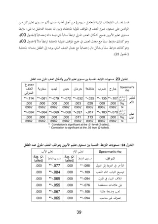 29
)‫ةبريمن‬‫ة‬‫ة‬‫س‬ ‫ةل‬‫ة‬‫ة‬‫م‬‫معا‬ ‫ةة‬‫ة‬‫ة‬‫ي‬‫تب‬‫ر‬‫ال‬ ‫ةات‬‫ة‬‫ة‬‫ط‬‫اب‬‫رت‬‫ال‬ ‫ةا‬‫ة‬‫ة‬‫س‬ ‫ةا‬‫ة‬‫ة‬ ‫م‬‫ةن‬‫ة‬‫ة‬‫م‬ ‫ةل‬‫ة‬‫ة‬‫ك‬‫ةيم‬‫ة‬‫ة‬‫ل‬‫تع‬ ‫ةتوة‬‫ة‬‫ة‬‫س‬‫م‬ ‫ةري‬‫ة‬‫ة‬ ‫أت‬ ‫ةدة‬‫ة‬‫ة‬‫م‬ ‫ةد‬‫ة‬‫ة‬‫ي‬‫حتد‬ ‫ةل‬‫ة‬‫ة‬‫ج‬ ‫ةن‬‫ة‬‫ة‬‫م‬
‫يوع‬ ‫مستوة‬ ‫عل‬ ‫الدين‬‫و‬‫ال‬‫ةيمي‬‫ل‬‫ي‬ ‫ةا‬‫م‬ ‫ةل‬‫ي‬‫التحل‬ ‫ةة‬‫ج‬‫تي‬ ‫ب‬ ‫ةا‬ ‫ل‬ ‫وتبني‬ ‫اااتلابةر‬ ‫لية‬‫د‬ ‫اا‬ ‫ا‬ ‫ا‬‫و‬‫اا‬ ‫يف‬ ‫ا‬ ‫الع‬‫اب‬‫رت‬‫ة‬‫ي‬
‫ةدول‬‫جل‬‫ا‬ ‫ةائيا‬،‫ح‬ ‫ةة‬‫ل‬‫دا‬ ‫ةة‬‫م‬‫ي‬ ‫ث‬ ‫ةالبا‬‫س‬ ‫ةا‬‫ط‬‫اب‬‫ر‬‫ت‬ ‫ةدق‬ ‫اا‬ ‫ةا‬ ‫الع‬ ‫ةلال‬ ‫ةع‬‫ي‬‫ثم‬ ‫األبوين‬ ‫تعليم‬ ‫مستوة‬00‫)ر‬
‫داال‬ ‫ةا‬‫ة‬‫ط‬‫اب‬‫ر‬‫ت‬ ‫ةة‬‫ة‬‫اب‬‫اااتل‬ ‫ةة‬‫ي‬‫ل‬‫د‬ ‫اا‬ ‫ةا‬‫ة‬ ‫ا‬‫و‬‫اا‬ ‫ةع‬‫ة‬‫ي‬‫مج‬ ‫يف‬ ‫ةا‬ ‫الع‬ ‫ةدل‬‫ة‬‫ع‬‫م‬ ‫ةع‬‫ة‬‫م‬ ‫ةلبا‬‫س‬ ‫اب‬‫رت‬‫ة‬‫ة‬‫م‬ ‫لل‬ ‫ة‬‫ة‬‫ك‬‫ةو‬ ‫و‬‫ةدول‬‫ة‬‫جل‬‫ا‬00‫)ر‬
‫ةة‬‫اب‬‫اااتل‬ ‫ةدات‬‫ش‬‫ب‬ ‫ةل‬‫اب‬‫الط‬ ‫ىل‬ ‫ة‬‫ج‬‫يو‬ ‫ث‬ ‫ة‬‫ل‬‫ا‬ ‫ةا‬ ‫الع‬ ‫ةدل‬‫ع‬‫م‬ ‫مع‬ ‫ح،ائيا‬ ‫دال‬ ‫وبشلل‬ ‫سلبا‬ ‫اب‬‫رت‬‫م‬ ‫لل‬ ‫ك‬‫و‬ ‫و‬
‫اجلدول‬22.)
‫لمل‬ ‫اجلل‬22‫لملالعناملاجنزيملللملالشكه‬ ‫بهينمل‬ ‫ابطملاحملتسبةملبنيملمستهىملتعليمملا‬‫رت‬‫:ملمستهايتملال‬‫مل‬
Spearman's
rho‫جارح‬‫ضرب‬‫مقاطعة‬‫حرمان‬‫حبس‬‫تهدي‬‫د‬‫سخرية‬
‫مجموع‬
‫العنف‬
‫المنزلي‬
‫تعليم‬
‫االم‬
‫مستوى‬
‫الترابط‬
-.107**-.135**-.025*-.032**-.072**-.079**-.081**-.114**
Sig..000.000.020.003.000.000.000.000
N89628962896289628962896289628962
‫تعليم‬
‫االب‬
‫مستوى‬
‫الترابط‬
-.070**-.103**-.017-.027*-.068**-.069**-.064**-.084**
Sig..000.000.113.011.000.000.000.000
N89628962896289628962896289628962
** Correlation is significant at the .01 level (2-tailed).
* Correlation is significant at the .05 level (2-tailed).
‫لمل‬ ‫اجلل‬22‫مهاقاملالعناملاجنزيملللملالشكه‬ ‫بهينمل‬ ‫ابطملاحملتسبةملبنيملمستهىملتعليمملا‬‫رت‬‫:ملمستهايتملال‬‫مل‬
Spearman's rho‫تعليم‬‫االث‬‫األ‬ ‫تعليم‬
‫المواقف‬‫اب‬‫رت‬‫ال‬ ‫مستوة‬Sig. (2-
tailed)
‫اب‬‫رت‬‫ال‬ ‫مستوة‬Sig. (2-
tailed)
‫ر‬ ‫الت‬‫يف‬‫العودة‬‫ىل‬‫دل‬ ‫اا‬-.095**.000-.077**.000
‫تو‬‫سيخ‬‫يا‬ ‫ال‬‫ار‬ ‫ا‬‫اللعد‬-.109**.000-.084**.000
‫ف‬ ‫ات‬‫يار‬ ‫ا‬‫يف‬‫دل‬ ‫اا‬-.094**.000-.069**.000
‫فيل‬‫مات‬ ‫ع‬‫ة‬ ‫ااب‬ ‫م‬-.076**.000-.055**.000
‫لعد‬‫وضجة‬‫عالية‬-.108**.000-.067**.000
‫ت،رف‬‫يري‬‫اسد‬ ‫م‬-.094**.000-.065**.000
 