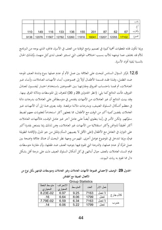 44
‫ار‬ ‫و‬
‫خ‬
‫ار‬ ‫و‬676287201155136133116149110
‫تموع‬1710212255122071604111816122601278211567120769128
‫ةربانمج‬‫ل‬‫ا‬ ‫ةن‬‫م‬ ‫يوج‬ ‫ث‬ ‫ال‬ ‫،اجلدر‬ ‫األسرةر‬ ‫يف‬ ‫ا‬ ‫الع‬ ‫من‬ ‫اية‬ ‫الو‬ ‫امج‬‫ر‬‫ب‬ ‫ت،ميم‬ ‫يف‬ ‫كبرية‬‫مية‬ ‫ااعطيات‬ ‫ع‬ ‫يف‬ ‫تلون‬ ‫وريا‬
‫ااو‬ ‫ف‬ ‫ةت‬‫ة‬ ‫ا‬ ‫ةبد‬‫ة‬‫س‬‫ب‬ ‫ةأل‬‫ة‬‫ل‬ ‫ة‬‫ة‬‫ه‬‫فوج‬ ‫ةا‬‫ة‬‫م‬‫ع‬ ‫ةا‬‫ة‬‫ل‬‫ات‬ ‫ةد‬‫ة‬ ‫ةألث‬‫ة‬‫ل‬‫ةال‬‫ة‬‫حل‬‫ا‬ ‫لل‬ ‫ة‬‫ة‬‫ك‬‫و‬ ‫ةار‬‫ة‬‫م‬‫ه‬ ‫م‬ ‫ةل‬‫ة‬‫ك‬‫ةدة‬‫ة‬‫ل‬ ‫ةا‬‫ة‬ ‫الع‬ ‫ري‬ ‫ةت‬‫ة‬‫س‬‫ت‬ ‫ة‬‫ة‬‫ل‬‫ا‬ ‫ةا‬‫ة‬ ‫ا‬
.‫األسرة‬ ‫اد‬‫ر‬، ‫لبةية‬ ‫سبة‬ ‫يل‬
12.6.‫ة‬‫ة‬‫ج‬‫ااو‬ ‫ةا‬‫ة‬ ‫الع‬ ‫ةدة‬‫ة‬ ‫و‬ ‫ةوع‬‫ة‬ ‫ب‬ ‫ةا‬‫ه‬‫عمل‬ ‫ةدث‬‫ة‬‫ع‬ ‫و‬ ‫األث‬ ‫ةل‬‫ة‬‫م‬‫ع‬ ‫ةني‬‫ة‬‫ب‬ ‫ةة‬‫ة‬ ‫الع‬ ‫ة‬‫ل‬‫ع‬ ‫ة‬‫ة‬‫ح‬‫للب‬ ‫ةادل‬‫ة‬‫س‬‫ال‬ ‫ال‬‫ؤ‬‫ة‬‫ة‬‫س‬‫ال‬ ‫ةد‬‫ك‬‫متر‬
‫ةري‬‫ة‬‫ة‬‫ة‬‫ي‬ ‫ةار‬‫ة‬‫ة‬‫ة‬ ‫ب‬‫و‬ ‫تر‬ ‫ةام‬‫ة‬‫ة‬‫ة‬‫ع‬‫ال‬ ‫ةات‬‫ة‬‫ة‬‫ة‬‫ه‬‫األم‬ ‫ةار‬‫ة‬‫ة‬‫ة‬ ‫ب‬ ‫ةوعتنير‬‫ة‬‫ة‬‫ة‬‫م‬‫ت‬ ‫ىل‬ ‫وال‬ ‫ةال‬‫ة‬‫ة‬‫ة‬‫اب‬ ‫األ‬ ‫ا‬ ‫ةم‬‫ة‬‫ة‬‫ة‬‫س‬ ‫ةد‬‫ة‬‫ة‬‫ة‬‫ة‬، ‫ا‬ ‫ة‬‫ة‬‫ة‬‫ة‬‫يف‬‫و‬ ‫ةلر‬‫ة‬‫ة‬‫ة‬‫اب‬‫الط‬ ‫ةد‬‫ة‬‫ة‬‫ة‬‫ض‬
‫ال‬‫ةادل‬‫ة‬‫ة‬‫ة‬‫ع‬‫لت‬ ‫ةون‬‫ة‬‫ة‬‫ة‬‫س‬ ‫لياب‬ ‫ةار‬‫ة‬‫ة‬‫ة‬‫ب‬‫ت‬ ‫ا‬ ‫ةتاداث‬‫ة‬‫ة‬‫ة‬‫س‬‫ي‬ ‫ةوعتني‬‫ة‬‫ة‬‫ة‬‫م‬‫ال‬ ‫ةني‬‫ة‬‫ة‬‫ة‬‫ب‬ ‫ةا‬‫ة‬‫ة‬‫ة‬‫ه‬‫فت‬‫ر‬‫ومةا‬ ‫ةرو‬‫ة‬‫ة‬‫ة‬‫اب‬‫ال‬ ‫ةا‬‫ة‬‫ة‬‫ة‬‫س‬‫يحت‬ ‫ةا‬‫ة‬‫ة‬‫ة‬ ‫م‬ ‫تر‬ ‫ةام‬‫ة‬‫ة‬‫ة‬‫ع‬
‫يليمي‬ ‫كما‬‫تائج‬ ‫ال‬ ‫تة‬ ، ‫ر‬ ‫الابرو‬‫لني‬‫و‬‫اجلد‬ ‫افنر‬29‫و‬20).‫ةا‬‫ه‬ ‫بي‬ ‫ةر‬‫اب‬‫ال‬ ‫ةة‬‫ل‬‫ودال‬ ‫ةطات‬‫س‬‫ااتو‬ ‫ىل‬ ‫ةرف‬‫ع‬‫للت‬
‫ةام‬‫ة‬‫ع‬‫ال‬ ‫ة‬‫ل‬‫ع‬ ‫ةطاهتن‬‫ة‬‫س‬‫متو‬ ‫يف‬ ‫ةدمن‬‫ة‬‫ة‬‫يت‬ ‫ةات‬‫ه‬‫األم‬ ‫ةن‬‫ة‬‫م‬ ‫ت‬ ‫ةام‬‫ة‬‫ع‬‫ال‬ ‫ةري‬‫ي‬ ‫ن‬ ‫ةائج‬‫ة‬‫ت‬ ‫ال‬ ‫ةة‬‫ة‬ ‫بي‬ ‫ةد‬ ‫و‬‫ةة‬‫ة‬‫ل‬‫دا‬ ‫ةدرجات‬‫ة‬‫ب‬ ‫ت‬
‫ةري‬‫ة‬‫ة‬‫ة‬‫ي‬ ‫ةات‬‫ة‬‫ة‬‫ة‬‫ه‬‫األم‬ ‫ن‬ ‫ىل‬ ‫ا‬ ‫ة‬‫ة‬‫ة‬‫ة‬ ‫ةدة‬‫ة‬‫ة‬‫ة‬‫ع‬‫ي‬ ‫ةد‬‫ة‬‫ة‬‫ة‬ ‫و‬ .‫ةة‬‫ة‬‫ة‬‫ة‬‫ع‬‫تاب‬‫ر‬‫م‬ ‫ةة‬‫ة‬‫ة‬‫ة‬‫ل‬‫دال‬ ‫ةدرجات‬‫ة‬‫ة‬‫ة‬‫ب‬‫و‬ ‫ةار‬‫ة‬‫ة‬‫ة‬‫ي‬ ‫الع‬ ‫ةلوك‬‫ة‬‫ة‬‫ة‬‫س‬‫ال‬ ‫ةلال‬‫ة‬‫ة‬‫ة‬ ‫ةم‬‫ة‬‫ة‬‫ة‬‫ن‬‫مع‬ ‫يف‬
‫ةب‬ ‫ل‬ ‫ةم‬‫ه‬‫مع‬ ‫ةويت‬‫ة‬‫للع‬ ‫ةتاداما‬‫س‬‫ا‬ ‫ر‬ ‫ك‬ ‫جيعلهن‬ ‫وا‬ ‫ابالر‬ ‫األ‬ ‫مع‬ ‫ة‬ ‫الو‬ ‫من‬ ‫كرب‬ ‫كمية‬‫ني‬ ‫ية‬ ‫ت‬ ‫العام‬
‫ةة‬‫ة‬ ‫الو‬ ‫ةل‬‫ة‬‫م‬‫عا‬ ‫ةري‬‫ة‬‫ي‬ ‫ةر‬‫ة‬ ‫آ‬ ‫ةل‬‫ة‬‫م‬‫عا‬ ‫ة‬‫ة‬‫ل‬‫ع‬ ‫ةا‬‫ة‬ ‫ي‬ ‫ةوث‬‫ة‬‫ط‬ ‫ي‬ ‫ةا‬‫ة‬ ‫ي‬‫ر‬ ‫يف‬ ‫ةر‬‫ة‬‫م‬‫األ‬ ‫ةن‬‫ة‬‫ل‬‫ل‬‫و‬ .‫كهم‬‫ةلو‬‫ة‬‫س‬‫ت‬ ‫ةام‬‫ة‬‫ع‬‫ال‬ ‫ةات‬‫ة‬‫ه‬‫،األم‬ ‫ر‬
‫ةرب‬‫ة‬‫ك‬ ‫ةدرة‬‫ة‬‫ة‬‫ب‬ ‫ةتعن‬‫ة‬‫م‬‫يت‬ ‫ةا‬‫ة‬‫ي‬‫ر‬ ‫لل‬ ‫ة‬‫ة‬‫ل‬ ‫ةن‬‫ة‬ ‫و‬ ‫تر‬ ‫ةام‬‫ة‬‫ع‬‫ال‬ ‫ةري‬‫ة‬‫ي‬ ‫ةات‬‫ة‬‫ه‬‫األم‬ ‫ةن‬‫ة‬‫م‬ ‫لية‬ ‫ةتة‬‫ة‬‫س‬‫ا‬ ‫ةر‬‫ة‬ ‫ك‬‫و‬ ‫اهتن‬‫و‬ ‫ة‬‫ة‬‫ل‬ ‫ةا‬‫ة‬‫ة‬‫حتةي‬ ‫ةر‬‫ة‬ ‫ك‬
‫ةة‬‫ل‬‫الطوي‬ ‫ةة‬‫م‬‫ا‬ ‫اإل‬‫و‬ ‫ةدل‬ ‫اا‬ ‫ةو‬‫ج‬ ‫ةن‬‫م‬ ‫ةل‬‫ل‬‫اا‬‫و‬ ‫ث‬ ‫ة‬‫س‬‫ال‬ ‫ةيبهن‬،‫ي‬ ‫ال‬ ‫ةل‬ ‫األ‬ ‫عل‬ ‫ابال‬ ‫األ‬ ‫مع‬ ‫التعامل‬ ‫يف‬ ‫ازن‬‫و‬‫الت‬ ‫عل‬
‫اا‬ .‫ةرة‬ ‫ةل‬‫م‬‫ا‬‫و‬‫ع‬ ‫ةوع‬‫ض‬‫ااو‬ ‫يف‬ ‫ل‬ ‫ةد‬‫ت‬‫ت‬ ‫ةا‬‫ي‬‫ور‬ ‫)ر‬ ‫،ي‬‫ةني‬‫ب‬ ‫ةحة‬‫ض‬‫ا‬‫و‬ ‫ةة‬ ‫ع‬ ‫ةاك‬ ‫ن‬ ‫ة‬‫ح‬‫الب‬ ‫ةر‬‫ن‬‫ف‬ ‫ةة‬‫ه‬‫وج‬ ‫ةن‬‫م‬ ‫ةم‬‫ه‬
‫ةطات‬‫ة‬‫س‬‫متو‬ ‫ةة‬‫ة‬‫ف‬‫ر‬‫مةا‬ ‫ن‬‫و‬ ‫ةار‬‫ة‬‫ه‬‫ابل‬ ‫ةد‬‫ة‬‫ض‬ ‫ةا‬‫ة‬ ‫الع‬ ‫ة‬‫ة‬‫ي‬‫بتوج‬ ‫ةا‬‫ة‬‫ه‬‫،ي‬ ‫ةوث‬‫ة‬‫ة‬‫ت‬ ‫ة‬‫ة‬‫ل‬‫ا‬ ‫ةة‬‫ة‬‫ج‬‫الدر‬‫و‬ ‫ةار‬‫ة‬‫ه‬‫عمل‬ ‫ةدث‬‫ة‬‫ع‬ ‫و‬ ‫ة‬‫ةر‬‫ة‬‫ا‬‫ا‬ ‫ةل‬‫ة‬‫م‬‫ع‬
‫حيال‬ ‫ا‬ ‫يلع‬ ‫ت‬ ‫العام‬ ‫سار‬ ‫ال‬ ‫ياث‬‫ةلل‬‫ش‬‫ب‬ ‫ةل‬ ‫ةة‬‫ج‬‫در‬ ‫عل‬ ‫دلة‬ ‫يا‬ ‫الع‬ ‫السلوك‬ ‫لال‬ ‫كل‬‫يف‬ ‫ائهن‬ ‫ب‬
.‫البيوت‬ ‫ريت‬ ‫ب‬ ‫تةوث‬ ‫وا‬ ‫دال‬
‫ا‬‫لمل‬ ‫جلل‬21‫عملمنمل‬‫هملنه‬ ‫مهنملب‬ ‫تملقي‬ ‫ش‬ ‫مته‬ ‫مالتمل‬ ‫غريملالع‬ ‫مالتمل‬ ‫تملالع‬ ‫مه‬ ‫ئيملجملرهعةملا‬ ‫:ملالهصاملاإلحل‬
‫هلن‬ ‫طك‬ ‫لملالعنيكةملمعمل‬ ‫فع‬ ‫ا‬‫مل‬
Group Statistics
‫عمل‬‫االم‬‫العدد‬‫المتوسط‬
‫االنحراف‬
‫المعياري‬
‫الخطأ‬ ‫متوسط‬
‫المعياري‬
‫كالم‬‫جارح‬
‫ال‬‫تعمل‬71639.256.978.23E-02
‫تعمل‬17998.066.64.16
‫ضرب‬
‫ال‬‫تعمل‬71636.346.597.79E-02
‫تعمل‬17995.226.06.14
 