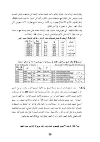 59
‫ةات‬‫ي‬‫الابت‬ ‫ةرض‬‫ع‬‫ت‬ ‫متوسطات‬ ‫كل‬‫كافة‬‫و‬ ‫مشاعةر‬ ‫تيجة‬ ‫ال‬ ‫تة‬ ‫كورر‬ ‫ال‬‫و‬ ‫اإلانث‬ ‫حيال‬ ‫ر‬ ‫الدم‬ ‫ا‬ ‫ع‬ ‫فة‬‫ر‬‫ويةا‬
‫ك‬ ‫ال‬ ‫تعرض‬ ‫متوسطات‬ ‫مع‬ ‫فة‬‫ر‬‫ياةا‬ ‫عل‬ ‫ن‬ ‫ر‬ ‫زم‬ ‫ا‬ ‫لع‬‫ةتوة‬‫س‬‫اا‬ ‫ةد‬ ‫ع‬ ‫ةة‬‫ل‬‫دا‬ ‫ةرو‬‫اب‬‫ال‬ ‫ةل‬‫ك‬‫تة‬‫و‬ ‫ورر‬0.00‫ر‬
‫لني‬‫و‬‫اجلد‬ ‫افنر‬52‫و‬ ‫ر‬52‫ةل‬‫ل‬‫ل‬ ‫ةن‬‫ض‬‫يتعر‬ ‫اإلانث‬ ‫عن‬ ‫ةاث‬‫ع‬‫ال‬ ‫ةاتج‬ ‫ال‬ ‫ةحة‬‫ا‬ ‫من‬ ‫أتكدان‬ ‫يد‬‫د‬‫ي‬ ‫ما‬ ‫و‬ ‫و‬ ‫ع)ر‬ ‫ع‬
.‫كور‬ ‫ال‬ ‫ن‬ ‫زم‬ ‫ل‬ ‫يتعرض‬ ‫وا‬ ‫ععل‬ ‫ا‬ ‫الع‬ ‫لال‬
‫ةة‬‫ة‬‫ج‬‫فتي‬ ‫ة‬‫ة‬‫ل‬‫ع‬ ‫ا‬ ‫ةل‬‫ة‬،‫ح‬ ‫ر‬ ‫ةدم‬‫ة‬‫ل‬‫ا‬ ‫ةا‬‫ة‬ ‫لع‬ ‫ةان‬‫ة‬‫س‬ ‫اجل‬ ‫ةا‬‫ة‬‫ه‬‫،ي‬ ‫ةرض‬‫ة‬‫ع‬‫يت‬ ‫ة‬‫ة‬‫ل‬‫ا‬ ‫ةا‬‫ة‬ ‫ا‬‫و‬‫اا‬ ‫ةة‬‫ة‬‫ف‬‫ر‬‫مةا‬ ‫ةدة‬‫ة‬‫ل‬‫و‬‫ةبةها‬‫ة‬‫س‬ ‫ةا‬‫ة‬‫م‬ ‫ةع‬‫ة‬‫م‬ ‫ةةة‬‫ة‬‫س‬‫مت‬
‫لني‬‫و‬‫اجلد‬ ‫يف‬ ‫مدرجة‬ ‫التاباايل‬‫و‬ ‫كورر‬ ‫ال‬ ‫عل‬ ‫اإلانث‬ ‫تابو‬ ‫حي‬ ‫من‬54‫و‬ ‫ر‬55.‫دانع‬
‫لمل‬ ‫اجلل‬52‫تلكةملحسبملاجلنس‬ ‫تملعناملالزمالءملةملاجهاقاملاج‬ ‫ش‬ ‫ئيملجته‬ ‫:ملالهصاملاإلحل‬
‫الموقف‬‫الجنس‬NMean
Std.
Deviation
Std. Error
Mean
‫في‬‫الطريق‬
‫إناث‬47543.614.867.04E-02
‫ذكور‬42082.914.316.65E-02
‫في‬‫الباحة‬
‫إناث‬47543.524.826.99E-02
‫ذكور‬42082.894.306.63E-02
‫لعب‬‫في‬‫الشارع‬
‫قرب‬‫البيت‬
‫إناث‬47543.224.756.88E-02
‫ذكور‬42082.624.216.49E-02
‫لمل‬ ‫اجلل‬55‫لهمملل‬ ‫تملتع‬ ‫ش‬ ‫اإللثملةملمته‬ ‫قملبنيملالذكهرمل‬ ‫:ملداللةملالك‬‫تلكة‬ ‫عناملالزمالءملةملاجهاقاملاج‬
Levene's Test for Equality of Variancest-test for Equality of Means
FSig.tdf
Sig. (2-
tailed)
‫في‬‫الطريق‬
Equal variances assumed108.048.0007.1188960.000
Equal variances not assumed7.1698959.869.000
‫في‬‫ال‬‫باحة‬
Equal variances assumed95.076.0006.4828960.000
Equal variances not assumed6.5278959.400.000
‫لعب‬‫في‬‫الشارع‬
‫قرب‬‫البيت‬
Equal variances assumed85.257.0006.2268960.000
Equal variances not assumed6.2718959.941.000
92.90.‫ال‬‫ؤ‬‫ة‬‫س‬‫ال‬ ‫ة‬‫ت‬‫و‬‫ةا‬‫ة‬ ‫الع‬ ‫ةوع‬‫ف‬ ‫يف‬ ‫ةامن‬ ‫ال‬‫و‬ ،‫ةام‬‫ة‬‫خل‬‫ا‬ ‫ةابني‬،‫ال‬ ‫ة‬‫ي‬‫م‬ ‫ت‬ ‫ةني‬‫ة‬‫ب‬ ‫ةرو‬‫اب‬‫ال‬ ‫ةاوال‬ ‫مت‬ ‫ة‬‫ة‬‫ح‬‫للب‬ ‫ةر‬ ‫العا‬
. ‫ةدت‬‫ة‬ ‫و‬ ‫ةيهم‬‫ة‬‫ل‬ ‫ة‬‫ة‬‫ج‬‫ااو‬‫ةدول‬‫ة‬‫جل‬‫ا‬ ‫ةر‬‫ة‬‫ن‬‫اف‬ ‫ةطات‬‫ة‬‫س‬‫ااتو‬ ‫ع‬ ‫ة‬‫ة‬ ‫ة‬‫ة‬‫ل‬‫ع‬ ‫ة‬‫ة‬‫ل‬‫عج‬ ‫ةرة‬‫ة‬‫ن‬‫ف‬ ‫ةن‬‫ة‬‫م‬‫و‬56‫ةطات‬‫ة‬‫س‬‫متو‬ ‫ن‬ ‫ةد‬‫ة‬ )
.‫ةامن‬‫ة‬‫ة‬ ‫ال‬ ‫ةا‬‫ة‬‫ة‬،‫ال‬ ‫ة‬‫ة‬‫ة‬‫ي‬‫م‬ ‫ت‬ ‫ةطات‬‫ة‬‫ة‬‫س‬‫متو‬ ‫ةن‬‫ة‬‫ة‬‫م‬ ‫ةل‬‫ة‬‫ة‬ ‫ةة‬‫ة‬‫ة‬‫ت‬ ‫ةا‬‫ة‬‫ة‬‫ه‬‫مجيع‬ ،‫ةام‬‫ة‬‫ة‬‫خل‬‫ا‬ ‫ةا‬‫ة‬‫ة‬،‫ال‬ ‫ة‬‫ة‬‫ة‬‫ي‬‫م‬ ‫ت‬‫ةل‬‫ة‬‫ة‬‫ي‬‫التحل‬ ‫ةر‬‫ة‬‫ة‬‫ه‬‫ظ‬ ‫ةد‬‫ة‬‫ة‬ ‫و‬
‫ت‬ ‫ا‬ ‫ةتاداث‬‫ة‬‫س‬‫ي‬‫ةار‬‫ة‬‫ب‬‫ةر‬‫ة‬‫اب‬‫ال‬ ‫ةادل‬‫ة‬‫ع‬‫لت‬ ‫ةون‬‫ة‬‫س‬ ‫لياب‬‫ةدول‬‫ة‬‫جل‬‫ا‬ ‫ةر‬‫ة‬‫ن‬‫اف‬57)‫ة‬‫ة‬‫ي‬‫ح‬ ‫ةن‬‫ة‬‫م‬ ‫ةابني‬‫ة‬،‫ال‬ ‫ة‬‫ة‬‫ي‬‫م‬ ‫ت‬ ‫ةني‬‫ة‬‫ب‬ ‫ةر‬‫ة‬‫اب‬‫ال‬ ‫ن‬
‫كات‬‫ةلو‬‫ة‬‫ة‬‫س‬‫ال‬ ‫ةني‬‫ة‬‫ة‬‫ب‬ ‫ةرو‬‫ة‬‫ة‬‫اب‬‫ال‬ ‫ةل‬‫ة‬‫ة‬‫ك‬‫ةن‬‫ة‬‫ة‬‫ل‬‫ت‬ ‫مل‬ ‫ةن‬‫ة‬‫ة‬‫ل‬‫ل‬ .‫ةة‬‫ة‬‫ة‬‫ي‬‫عال‬ ‫ةة‬‫ة‬‫ة‬‫ج‬‫وبدر‬ ‫ةائيا‬‫ة‬‫ة‬،‫ح‬ ‫دال‬ ‫ةر‬‫ة‬‫ة‬، ‫ةو‬‫ة‬‫ة‬ ‫ةدق‬‫ة‬‫ة‬ ‫اا‬ ‫ةا‬‫ة‬‫ة‬ ‫الع‬ ‫ةوع‬‫ة‬‫ة‬‫م‬‫ت‬
‫ةة‬‫ة‬‫ة‬‫ة‬‫ة‬‫ع‬ ‫للمةا‬ ‫ر‬ ‫ةر‬‫ة‬‫ة‬‫ة‬‫ة‬ ‫لل‬ ‫ر‬ ‫ةار‬‫ة‬‫ة‬‫ة‬‫ة‬‫جل‬‫ا‬ ‫ث‬ ‫ة‬‫ة‬‫ة‬‫ة‬‫ة‬‫ل‬‫لل‬ ‫ةرض‬‫ة‬‫ة‬‫ة‬‫ة‬‫ع‬‫الت‬ ‫ة‬‫ة‬‫ة‬‫ة‬‫ة‬‫س‬‫يتو‬ ‫ةق‬‫ة‬‫ة‬‫ة‬‫ة‬‫ل‬‫يتع‬ ‫ةا‬‫ة‬‫ة‬‫ة‬‫ة‬‫م‬‫،ي‬ ‫داال‬ ‫ةر‬‫ة‬‫ة‬‫ة‬‫ة‬‫اب‬‫ال‬ ‫ةان‬‫ة‬‫ة‬‫ة‬‫ة‬‫ل‬، ‫ةةر‬‫ة‬‫ة‬‫ة‬‫ة‬‫ل‬‫دا‬ ‫ةة‬‫ة‬‫ة‬‫ة‬‫ة‬‫اابحو‬
‫للحب،ر‬‫و‬.‫ية‬‫ر‬‫السا‬‫و‬ ‫التهديد‬ ‫احلرمانر‬ ‫سلوك‬ ‫حالة‬ ‫يف‬ ‫دالة‬ ‫الابرو‬ ‫تلن‬ ‫مل‬‫و‬‫ا‬ ‫ةلاب‬‫س‬ ‫كما‬ ‫الابرو‬ ‫ع‬ ‫كل‬‫و‬
‫كاف‬‫ة‬.‫ا‬ ‫ا‬ ‫يت‬ ‫مل‬‫و‬ ‫العمر‬ ‫،ار‬ ‫مع‬ ‫ازداد‬ ‫دق‬ ‫اا‬ ‫ا‬ ‫الع‬ ‫ن‬ ‫ث‬ ‫امنر‬ ‫ال‬ ‫ال،ا‬ ‫مي‬ ‫ت‬ ‫ل،احل‬
‫مل‬
‫لمل‬ ‫اجلل‬56‫ملالتالميذملحسبملاللا‬ ‫ضملل‬ ‫تملالعناملاجنزيملالذيملتع‬ ‫ش‬ ‫ئيملجته‬ ‫:ملالهصاملاإلحل‬
 