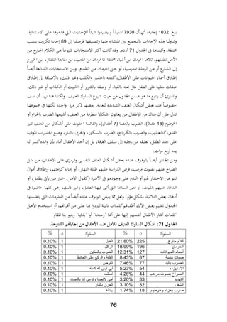 76
‫ةو‬‫ة‬‫ل‬‫ب‬1022‫ن‬ ‫ث‬ ‫ةةر‬‫ة‬‫ب‬‫جا‬7920.‫ةتمارة‬‫ة‬‫س‬‫اال‬ ‫ة‬‫ة‬‫ل‬‫ع‬ ‫ا‬ ‫ةدمو‬‫ة‬ ‫ة‬‫ة‬‫ل‬‫ا‬ ‫ةايت‬‫ة‬‫ج‬‫لإل‬ ‫ا‬ ‫ةي‬‫ة‬ ‫ا‬‫و‬‫ةياب‬‫ة‬ ‫ي‬ ‫مل‬ ‫ا‬ ‫ة‬‫ة‬‫ي‬‫تلم‬
‫ىل‬ ‫ا‬ ‫ةل‬‫ا‬‫،و‬ ‫يابها‬ ‫ة‬،‫وت‬ ‫ها‬ ‫م‬ ‫ااتشاب‬ ‫بني‬ ‫يلتجميع‬ ‫اإلجايت‬ ‫ع‬ ‫ا‬ ‫ل‬‫و‬‫ا‬ ‫وت‬69‫ةد‬‫س‬ ‫ب‬ ‫ةررت‬‫ل‬‫ت‬ ‫ةة‬‫ب‬‫جا‬
‫اجلدول‬ ‫يف‬ ‫ا‬ ‫ا‬ ‫بت‬ ‫و‬ ‫اتلابةر‬71.‫دانع‬‫ةن‬‫م‬ ‫ةار‬‫جل‬‫ا‬ ‫ث‬ ‫ة‬‫ل‬‫ال‬ ‫ةي‬ ‫ةيوعا‬ ‫االستجايت‬ ‫ر‬ ‫ك‬ ‫كافة‬‫د‬ ‫و‬
‫ةرو‬‫خل‬‫ا‬ ‫ةن‬‫م‬ ‫ةازر‬‫اب‬‫التل‬ ‫ةة‬‫ع‬‫متاب‬ ‫من‬ ‫اللعدر‬ ‫من‬ ‫كاحلرمان‬‫اتلابة‬ ‫يار‬ ‫من‬ ‫احلرمان‬ ‫ا‬ ‫ت‬ ‫لطابلهمر‬ ‫ل‬ ‫األ‬
‫ةتجاي‬‫ة‬‫س‬‫اال‬ ‫ةن‬‫ة‬‫م‬‫و‬ .‫ةاث‬‫ة‬‫ع‬‫الط‬ ‫ةن‬‫ة‬‫م‬ ‫ةان‬‫ة‬‫م‬‫احلر‬ ‫ةك‬‫ة‬‫ح‬ ‫و‬ ‫ةيةر‬‫ة‬‫س‬‫اادر‬ ‫ةة‬‫ة‬‫ل‬‫الرح‬ ‫ةن‬‫ة‬‫م‬ ‫و‬ ‫ع‬‫ةار‬‫ة‬‫ش‬‫ال‬ ‫ىل‬‫ةا‬‫ة‬ ‫ي‬ ‫ةائعة‬‫ة‬‫ش‬‫ال‬ ‫ت‬
‫ة‬‫ة‬ ‫ىل‬ ‫ةا،ة‬‫ة‬‫ض‬‫يإل‬ ‫ةلر‬‫ة‬‫ل‬ ‫ةري‬‫ة‬‫ي‬‫و‬ ‫ةد‬‫ة‬‫ل‬‫الل‬‫و‬ ‫ةار‬‫ة‬‫م‬‫يحل‬ ‫ة‬‫ة‬‫ت‬‫ع‬ ‫ك‬‫ةالر‬‫ة‬‫اب‬ ‫األ‬ ‫ة‬‫ة‬‫ل‬‫ع‬ ‫اانت‬‫و‬‫ة‬‫ة‬‫ي‬‫احل‬ ‫ةار‬‫ة‬‫ا‬ ‫ة‬‫ة‬
.‫ةل‬‫ل‬ ‫ةري‬‫ي‬ ‫و‬ ‫ا‬ ‫ة‬‫ل‬‫ال‬ ‫و‬ ‫ة‬‫ي‬‫اخلب‬ ‫و‬ ‫ير‬‫ر‬‫ة‬‫ش‬‫يل‬ ‫ةاب‬‫ا‬‫و‬ ‫و‬ ‫ةار‬‫ب‬‫يلغ‬ ‫فعت‬ ‫ل‬ ‫م‬ ‫الطابل‬ ‫عل‬ ‫سلبية‬ ‫اابات‬
‫ةا‬ ‫لل‬‫و‬ ‫ةار‬‫ي‬ ‫الع‬ ‫ةلوك‬‫س‬‫ال‬ ‫ةيوع‬ ‫حي‬ ‫من‬ ‫اجلدول‬ ‫ضمن‬ ‫و‬ ‫ما‬ ‫يتابع‬ ‫ن‬ ‫للةارص‬‫و‬‫ةا‬‫ة‬‫ف‬ ‫ن‬ ‫ةد‬‫ي‬‫ر‬‫ف‬ ‫ةا‬
‫ةا‬‫ة‬‫ه‬‫تموع‬ ‫يف‬ ‫ةا‬‫ة‬‫ه‬ ‫لل‬ ‫ةدة‬‫ة‬‫ح‬‫ا‬‫و‬ ‫ةرة‬‫ة‬‫م‬ ‫ةر‬‫ة‬‫ك‬ ‫ةها‬‫ة‬ ‫بع‬ ‫ةةر‬‫ة‬‫ي‬‫للغا‬ ‫ةديدة‬‫ة‬‫ش‬‫ال‬ ‫ةا‬‫ة‬ ‫الع‬ ‫ةلال‬‫ة‬ ‫ة‬‫ة‬‫ع‬‫ب‬ ‫ةد‬‫ة‬ ‫ع‬ ‫ةا‬‫ة‬‫ا‬‫،و‬
‫و‬ ‫اث‬‫د‬‫ة‬‫حل‬‫ي‬ ‫ةر‬ ‫ال‬ ‫ةيعها‬ ‫ةار‬ ‫الع‬ ‫ةن‬‫م‬ ‫ةة‬،‫متطر‬ ‫ةلاال‬ ‫ةافون‬‫ع‬‫ي‬ ‫ةن‬‫م‬ ‫ةال‬‫اب‬ ‫األ‬ ‫من‬ ‫اك‬ ‫ن‬ ‫عل‬ ‫تدل‬
‫ةوث‬‫ة‬ ‫اخلر‬18‫ةا‬‫ة‬،‫يلع‬ ‫ةر‬‫ة‬ ‫ال‬ ‫)ر‬ ‫ة‬‫ة‬‫اب‬7‫ةال)ر‬‫ة‬‫اب‬‫ال‬ ‫ةن‬‫ة‬‫م‬ ‫ةلال‬‫ة‬ ‫ة‬‫ة‬‫ل‬‫ع‬ ‫ةوت‬‫ة‬‫ت‬‫اح‬ ‫ةة‬‫ة‬‫م‬‫الةائ‬‫و‬‫ةري‬‫ة‬ ‫ت‬ ‫ةا‬‫ة‬ ‫ع‬
‫ةة‬‫ة‬‫ي‬ ‫ااؤ‬ ‫ات‬‫ر‬‫ة‬‫ة‬‫ش‬‫احل‬ ‫ةع‬‫ة‬‫ض‬‫و‬ ‫ةارر‬‫ة‬ ‫يل‬ ‫ةر‬‫ة‬‫حل‬‫ا‬‫و‬ ‫ةلنير‬‫ة‬‫س‬‫يل‬ ‫ةر‬‫ة‬ ‫ال‬ ‫ر‬ ‫ةري‬‫ة‬‫ل‬‫يل‬ ‫ةر‬‫ة‬ ‫ال‬‫و‬ ‫يدر‬ ‫ة‬‫ة‬‫ع‬‫كالت‬‫ةقر‬‫ة‬‫ل‬‫الة‬
‫ة‬‫ل‬ ‫ةر‬‫س‬‫ك‬‫ةدع‬‫ل‬‫ا‬‫و‬ ‫عن‬ ‫ةاد‬، ‫ةال‬‫اب‬ ‫األ‬ ‫ةد‬‫ح‬ ‫ن‬ ‫ةل‬‫ب‬ ‫ةةر‬،‫الغر‬ ‫ةةا‬‫س‬ ‫ىل‬ ‫رجلي‬ ‫من‬ ‫تعلية‬ ‫الطابلر‬ ‫جلد‬ ‫عل‬
.‫ات‬‫ر‬‫م‬ ‫بع‬‫ر‬ ‫يدع‬
‫ةدث‬‫ة‬‫م‬‫الر‬‫و‬ ‫ةي‬‫ة‬‫س‬‫اب‬ ‫ال‬ ‫ةا‬‫ة‬ ‫الع‬ ‫ةلال‬‫ة‬ ‫ة‬‫ة‬‫ع‬‫ب‬ ‫ةدع‬‫ة‬ ‫ع‬ ‫ةوف‬‫ة‬ ‫يلو‬ ‫ةا‬‫ة‬ ‫ي‬ ‫ةدير‬‫ة‬‫جل‬‫ا‬ ‫ةن‬‫ة‬‫م‬‫و‬‫ةالر‬‫ة‬‫اب‬ ‫األ‬ ‫ة‬‫ة‬‫ل‬‫ع‬‫ةل‬‫ة‬ ‫م‬ ‫ةن‬‫ة‬‫م‬
‫ال‬‫و‬‫ة‬ ‫ة‬ ‫و‬ ‫امتهمر‬‫ر‬‫ة‬‫ك‬‫ةة‬‫ف‬‫ا‬ ‫و‬ ‫ةارر‬‫ه‬ ‫ال‬ ‫ةة‬‫ل‬‫ي‬ ‫ةيهم‬‫ل‬‫ع‬ ‫ةة‬‫س‬‫ا‬‫ر‬‫الد‬ ‫،رض‬ ‫مرعدر‬ ‫ب،وت‬ ‫عليهم‬ ‫اخ‬‫ر‬،‫ال‬
‫و‬ ‫ةلر‬‫ة‬‫اب‬‫بط‬ ‫ايت‬ ‫ةن‬‫ة‬‫م‬ ‫ةار‬‫ة‬‫مح‬ ‫ةلمي‬‫ة‬ ‫األ‬ ‫ةول‬‫ة‬‫ة‬‫ك‬ ‫ةرة‬‫ة‬‫س‬‫األ‬ ‫يف‬ ‫م‬ ‫ةود‬‫ة‬‫ج‬‫و‬ ‫ة‬‫ة‬‫ل‬‫ع‬ ‫ةدث‬‫ة‬ ‫ال‬ ‫و‬ ‫ةم‬‫ة‬‫يف‬ ‫ةار‬‫ة‬‫ة‬‫االحت‬ ‫ةن‬‫ة‬‫ع‬ ‫م‬ ‫ة‬‫ة‬‫ت‬
‫ةل‬‫ة‬‫ة‬‫ل‬ ‫ةري‬‫ة‬‫ة‬‫ي‬‫و‬ ‫ةلر‬‫ة‬‫اب‬‫الط‬ ‫ةا‬‫ة‬‫ة‬‫ه‬‫،ي‬ ‫ة‬‫ة‬‫ة‬‫ت‬ ‫ة‬‫ة‬‫ل‬‫ا‬ ‫ةاعة‬‫ة‬‫ة‬‫س‬‫ال‬ ‫ةن‬‫ة‬‫ة‬‫ع‬‫ل‬ ‫و‬ ‫ةوتر‬‫ة‬‫ا‬‫ي‬ ‫ةيهم‬‫ة‬‫ة‬‫ل‬‫ع‬ ‫ةدعار‬‫ة‬‫ل‬‫ا‬‫يف‬ ‫ةرة‬‫ة‬‫ة‬‫ض‬‫حا‬ ‫ةا‬‫ة‬‫ة‬‫ه‬‫كل‬‫ةي‬‫ة‬ ‫و‬ ‫ر‬
‫ها‬ ‫ةم‬ ‫يت‬ ‫ة‬‫ل‬‫ا‬ ‫ةات‬‫م‬‫ااعلو‬ ‫ةن‬‫م‬ ‫ةا‬ ‫ي‬ ‫ةدع‬ ‫ع‬ ‫ةوف‬ ‫الو‬ ‫ةي‬‫غ‬‫ب‬ ‫ي‬ ‫وا‬ ‫لعل‬‫و‬ .‫مل‬‫ؤ‬‫م‬ ‫بشلل‬ ‫مي‬ ‫الت‬ ‫بع‬ ‫ان‬
‫ةل‬‫ة‬‫ة‬ ‫األ‬ ‫ةتاداث‬‫ة‬‫ة‬‫س‬‫ا‬ ‫و‬ ‫مر‬ ‫ا‬‫ر‬‫ة‬‫ة‬‫ة‬ ‫ةن‬‫ة‬‫ة‬‫م‬ ‫ة‬‫ة‬‫ة‬‫ل‬‫ع‬ ‫ةا‬‫ة‬‫ة‬‫ع‬ ‫ا‬‫و‬‫ةريد‬‫ة‬‫ة‬‫ل‬ ‫ةة‬‫ة‬‫ة‬‫ي‬‫انب‬ ‫ةات‬‫ة‬‫ة‬‫م‬‫كل‬‫ةايفم‬‫ة‬‫ة‬‫اب‬ ‫اآلير‬ ‫ة‬‫ة‬‫ة‬‫ع‬‫ب‬ ‫ةيم‬‫ة‬‫ة‬‫ل‬‫تع‬ ‫ةدول‬‫ة‬‫ة‬‫جل‬‫ا‬
"‫ئية‬ ‫"ب‬ ‫و‬ "‫"وساة‬ ‫ا‬ ‫عل‬ ‫ليها‬ ‫فابسهم‬ ‫ابال‬ ‫األ‬ ‫ار‬ ‫كلمات‬‫ااةاث‬ ‫ا‬ ‫ب‬ ‫بو‬ ‫وي‬
‫لمل‬ ‫اجلل‬79‫ابهتمملاجكتهحة.مل‬ ‫لملمنملإ‬ ‫طك‬ ‫لملالسلهكملالعنيامللألههملللملا‬ ‫:مل‬‫مل‬
‫السلوك‬‫ن‬%‫السلوك‬‫ن‬%
‫جارح‬ ‫كالم‬22521.80%‫الحبل‬10.10%
‫الحرمان‬19618.99%‫الركل‬10.10%
‫الحيوانات‬ ‫أسماء‬12712.31%‫بالسكين‬ ‫الضرب‬10.10%
‫سلبية‬ ‫صفات‬878.43%‫الفل‬‫الحائط‬ ‫على‬ ‫والركع‬ ‫قة‬10.10%
‫باليد‬ ‫الضرب‬777.46%‫القرص‬10.10%
‫االستهزاء‬545.23%‫كلمة‬ ‫له‬ ‫ليس‬ ‫أبي‬10.10%
‫بصوت‬ ‫الصراخ‬‫مرعب‬444.26%‫أصلحه‬10.10%
‫التهديد‬333.20%‫بالموت‬ ‫لنا‬ ‫وتدعي‬ ‫التحبنا‬ ‫أمي‬10.10%
‫الشغل‬323.10%‫الحرق‬‫بالنار‬10.10%
‫بحزام‬ ‫ضرب‬‫و‬‫خر‬‫طوم‬181.74%‫بهدله‬10.10%
 