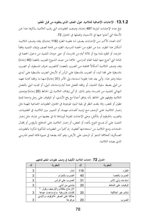 78
92.9.2.‫ملمنملقبهملاجعلم:مل‬ ‫فيةملللتالميذملحهلملالعناملالذيمليتلقهن‬ ‫ابتملاإلل‬ ‫اإل‬
‫ةدد‬‫ة‬‫ع‬ ‫ةو‬‫ة‬‫ل‬‫ب‬‫اردة‬‫و‬‫ة‬‫ة‬‫ل‬‫ا‬ ‫ةايت‬‫ة‬‫ج‬‫اإل‬487‫ةن‬‫ة‬‫ع‬ ‫ةدا‬‫ة‬‫ع‬ ‫ا‬ ‫كر‬ ‫ة‬‫ة‬‫ب‬ ‫ة‬‫ة‬‫ي‬‫م‬ ‫الت‬ ‫ةد‬‫ة‬‫ي‬‫ر‬ ‫ة‬‫ة‬‫ل‬‫ا‬ ‫ةويت‬‫ة‬‫ة‬‫الع‬ ‫ةابة‬‫ة‬‫ا‬‫و‬ ‫ةةر‬‫ة‬‫ب‬‫جا‬
‫االستبيان‬ ‫يف‬ ‫ها‬ ‫ع‬ ‫ا‬‫و‬‫جاب‬ ‫ال‬ ‫لة‬ ‫األس‬‫اجلدول‬ ‫يف‬ ‫ملها‬ ‫و‬72.
‫ةرد‬‫ة‬‫ة‬‫ط‬‫ال‬ ‫ةة‬‫ة‬‫ة‬‫ب‬‫عةو‬ ‫ةا‬‫ة‬‫ة‬ ‫ل‬ ‫ةا‬‫ة‬‫ة‬،‫ي‬ ‫ةايت‬‫ة‬‫ة‬‫ج‬‫اإل‬ ‫ةن‬‫ة‬‫ة‬‫م‬ ‫ةرب‬‫ة‬‫ة‬‫ك‬‫األ‬ ‫ةدد‬‫ة‬‫ة‬‫ع‬‫ال‬ ‫ةان‬‫ة‬‫ة‬‫ك‬118‫ة‬‫ة‬‫ة‬‫ي‬‫م‬ ‫الت‬ ‫ةا‬‫ة‬‫ة‬‫ا‬‫و‬ ‫ةد‬‫ة‬‫ة‬ ‫و‬ ‫ةة)ر‬‫ة‬‫ة‬‫ب‬‫جا‬
‫ا‬ ‫ةة‬،‫احل‬ ‫من‬ ‫الطرد‬ ‫من‬ ‫بدر‬ ‫الطردر‬ ‫ا‬ ‫لال‬‫ةا‬‫اب‬ ‫ا‬‫و‬ ‫ة‬‫ي‬‫التلم‬ ‫ةار‬‫ة‬‫ب‬‫و‬ ‫ةا‬،‫ال‬ ‫ةة‬‫ع‬‫ا‬ ‫ةن‬‫م‬ ‫ةرد‬‫ط‬‫ال‬ ‫ةيةر‬‫س‬‫لدر‬
‫يف‬ ‫ةة‬،‫احل‬ ‫ةول‬ ‫د‬ ‫ةن‬‫م‬ ‫ة‬‫ي‬‫التلم‬ ‫ةان‬‫م‬‫حر‬ ‫ةك‬‫ح‬ ‫و‬ ‫ةةر‬‫س‬‫اادر‬ ‫ةن‬‫م‬ ‫ث‬ ‫ةة‬ ‫و‬ ‫ةوث‬‫ي‬ ‫ةدة‬‫ا‬ ‫ةرد‬‫ط‬‫ال‬ ‫و‬ ‫ر‬ ‫ارج‬
‫ةا‬‫ة‬،‫يلع‬ ‫ةر‬‫ة‬ ‫ال‬ ‫ةيوع‬‫ة‬‫ش‬‫ال‬ ‫ة‬‫ة‬‫ي‬‫ح‬ ‫ةن‬‫ة‬‫م‬ ‫ةا‬‫ة‬ ‫ت‬ .‫ةي‬‫ة‬‫س‬‫ا‬‫ر‬‫الد‬ ‫ةاث‬‫ة‬‫ع‬‫ال‬ ‫ةة‬‫ة‬‫ي‬‫لبة‬ ‫ةا‬‫ة‬‫ه‬ ‫م‬ ‫ةر‬‫ة‬ ‫ة‬‫ة‬‫ل‬‫ا‬ ‫ةادة‬‫ة‬‫ا‬‫ا‬40)‫ةة‬‫ة‬‫ب‬‫جا‬
‫ةة‬‫ة‬‫ة‬‫اب‬‫اتل‬ ‫ةلاال‬‫ة‬‫ة‬ ‫ة‬‫ة‬‫ة‬‫ي‬‫م‬ ‫الت‬ ‫ةا‬‫ة‬‫ة‬‫ا‬‫و‬ ‫ةد‬‫ة‬‫ة‬ ‫و‬‫ةر‬‫ة‬‫ة‬ ‫ال‬ ‫و‬ ‫ةطرةر‬‫ة‬‫ة‬‫س‬‫اا‬ ‫ةرف‬‫ة‬‫ة‬ ‫ةر‬‫ة‬‫ة‬ ‫كال‬‫ةار‬‫ة‬‫ة‬،‫يلع‬ ‫ةر‬‫ة‬‫ة‬ ‫ال‬ ‫ةن‬‫ة‬‫ة‬‫م‬
‫ةدث‬‫ة‬‫ي‬ ‫ة‬‫ة‬‫ل‬‫ع‬ ‫ةطرة‬‫ة‬‫س‬‫يا‬ ‫ةر‬‫ة‬ ‫ال‬ ‫ةل‬‫ة‬‫ج‬‫األر‬ ‫و‬ ‫ل‬‫ةر‬‫ة‬‫ل‬‫ا‬ ‫ة‬‫ة‬‫ل‬‫ع‬ ‫ةطرة‬‫ة‬‫س‬‫يا‬ ‫ةر‬‫ة‬ ‫ال‬ ‫و‬ ‫ةدر‬‫ة‬‫ي‬‫ال‬ ‫ةا‬‫ة‬‫اب‬ ‫ة‬‫ة‬‫ل‬‫ع‬ ‫ةطرة‬‫ة‬‫س‬‫يا‬
‫ةر‬‫ة‬‫م‬‫األ‬ ‫وق‬ ‫ةتدعار‬‫ة‬‫س‬‫ا‬ ‫ةة‬‫ة‬‫ب‬‫عةو‬ ‫ا‬ ‫ة‬‫ة‬ ‫ةد‬‫ة‬‫ع‬‫ب‬ ‫ة‬‫ة‬‫ت‬‫و‬ .‫ا‬ ‫ة‬‫ة‬ ‫ةري‬‫ة‬‫ي‬‫و‬ ‫ةة‬‫ة‬‫ل‬‫مبل‬21‫ةد‬‫ة‬‫ه‬‫تع‬ ‫ةة‬‫ة‬‫ب‬‫كتا‬ ‫ة‬‫ة‬‫ة‬،‫ا‬‫ر‬‫ي‬ ‫ةا‬‫ة‬‫م‬ ‫ةا‬‫ة‬‫ه‬ ‫م‬ )‫ةة‬‫ة‬‫ب‬‫جا‬
‫ير‬ ‫و‬ ‫ر‬ ‫التلمي‬ ‫سلوك‬ ‫ب‬ ‫ب‬ ‫الوق‬ ‫من‬‫ةل‬،‫يلاب‬ ‫ةوق‬‫ل‬‫ا‬ ‫ةد‬‫ي‬‫هتد‬ ‫و‬ ‫ةوقر‬‫ل‬‫ا‬ ‫استدعار‬‫و‬ ‫ث‬ ‫عدة‬ ‫الاب،ل‬ ‫ا،ة‬
‫ةائ‬‫ة‬‫حل‬‫ا‬ ‫ىل‬ ‫ة‬‫ة‬‫ي‬‫م‬ ‫الت‬ ‫ةاف‬‫ة‬‫ة‬‫ي‬ ‫ة‬‫ة‬‫ت‬ .‫ةل‬‫ة‬‫ل‬ ‫ةري‬‫ة‬‫ي‬‫و‬ ‫ةةر‬‫ة‬‫س‬‫اادر‬ ‫ةن‬‫ة‬‫م‬ ‫ة‬‫ة‬‫ي‬‫للتلم‬ ‫ةائي‬‫ة‬‫ه‬ ‫ال‬20‫ةا‬‫ة‬‫ا‬‫وو‬ )‫ةة‬‫ة‬‫ب‬‫جا‬
‫ةرتة‬‫اب‬‫ل‬ ‫ةدة‬‫ح‬‫ا‬‫و‬ ‫ةل‬‫ج‬‫ر‬ ‫ة‬‫ل‬‫ع‬ ‫ةوف‬ ‫الو‬ ‫و‬ ‫ةدثر‬‫ي‬‫األ‬ ‫ر،ع‬ ‫مع‬ ‫حياان‬ ‫ا،ق‬‫رت‬‫ي‬ ‫عف‬ ‫احلائ‬ ‫عل‬ ‫و،هم‬ ‫و‬ ‫مي‬ ‫الت‬
‫ووا‬ ‫تة،رر‬ ‫و‬ ‫تطول‬‫ةل‬ ‫م‬ ‫ةة‬ ‫ااهي‬ ‫ةة‬‫ي‬‫اجلماع‬ ‫ةويت‬‫ة‬‫الع‬ ‫اجلدول‬ ‫يف‬ ‫ااوجودة‬ ‫ود‬ ‫الب‬ ‫بةية‬ ‫يف‬ ‫نر‬ ‫ال‬ ‫يلابة‬
‫ةويتر‬‫ة‬‫ة‬‫ة‬‫ة‬‫الع‬ ‫يف‬ ‫ة‬‫ة‬‫ة‬‫ة‬‫ي‬‫م‬ ‫الت‬ ‫ةني‬‫ة‬‫ة‬‫ة‬‫ب‬ ‫ةد‬‫ة‬‫ة‬‫ة‬‫ي‬‫التمي‬ ‫و‬ ‫ةةر‬‫ة‬‫ة‬‫ة‬ ‫مهي‬ ‫ةات‬‫ة‬‫ة‬‫ة‬‫م‬‫كل‬‫ةد‬‫ة‬‫ة‬‫ة‬‫ي‬‫ترد‬ ‫ةع‬‫ة‬‫ة‬‫ة‬‫م‬ ‫ةا‬‫ة‬‫ة‬‫ة‬‫ح‬‫الد‬ ‫ة‬‫ة‬‫ة‬‫ة‬‫ل‬‫ع‬ ‫ة‬‫ة‬‫ة‬‫ة‬‫ي‬‫م‬ ‫الت‬ ‫ةار‬‫ة‬‫ة‬‫ة‬‫ب‬‫ج‬
‫ةار‬‫ب‬‫ج‬ ‫ةل‬ ‫م‬ ‫ةةر‬‫ب‬‫ا‬‫ر‬‫ي‬ ‫ةن‬‫م‬ ‫ةها‬ ‫بع‬ ‫يف‬ ‫ةا‬‫ا‬ ‫ةا‬ ‫وردان‬ ‫ةردة‬‫اب‬‫اا‬ ‫اإلجايت‬ ‫وحك‬ ‫يللبلر‬ ‫و‬ ‫وث‬ ‫يخلر‬ ‫ر‬ ‫ال‬‫و‬
‫ة‬‫ة‬‫ي‬‫التلم‬‫ةال‬‫ة‬‫اب‬ ‫و‬ ‫ول‬ ‫ةر‬‫ة‬‫ل‬‫ي‬ ‫ك‬ ‫ةا‬‫ة‬ ‫الت‬ ‫ة‬‫ة‬‫ل‬‫ع‬ ‫ة‬‫ة‬‫ي‬‫م‬ ‫الت‬ ‫ةار‬‫ة‬‫ب‬‫ج‬ ‫و‬ ‫ر‬ ‫ة‬‫ة‬‫ع‬‫ال‬ ‫و‬ ‫ر‬ ‫ة‬‫ة‬‫اب‬‫عف‬ ‫ةو‬‫ة‬‫ل‬‫ال‬ ‫ةك‬‫ة‬‫س‬‫و‬ ‫ن‬ ‫ة‬‫ة‬‫ل‬‫ع‬
.‫ةة‬‫ب‬‫كعةو‬‫ةتادامها‬‫س‬‫ا‬ ‫من‬ ‫مي‬ ‫الت‬ ‫ع‬ ‫وم‬ ‫احلمامات‬‫ةويت‬‫ة‬‫يلع‬ ‫ان‬‫ر‬‫ك‬ ‫ة‬‫ت‬ ‫كورة‬ ‫ة‬‫ا‬‫ا‬ ‫ةويت‬‫ة‬‫الع‬ ‫ةن‬‫م‬ ‫ا‬‫ري‬‫ة‬ ‫ك‬‫ن‬
‫اادر‬ ‫ةو‬‫ة‬‫ج‬‫لل‬ ‫ةة‬‫ة‬‫مت‬‫ا‬ ‫ةورة‬‫ة‬‫ا‬ ‫يف‬ ‫ا‬ ‫ةع‬‫ة‬ ‫ي‬ ‫ة‬‫ة‬‫ل‬‫ك‬‫ةو‬‫ة‬ ‫و‬ ‫األرضر‬ ‫ة‬‫ة‬‫ل‬‫ع‬ ‫ةا‬‫ة‬‫ح‬‫الد‬ ‫و‬ ‫ةعر‬‫ة‬‫ش‬‫ال‬ ‫ةة‬‫ة‬ ‫كح‬‫يةر‬‫ر‬‫ةل‬‫ة‬‫س‬‫الع‬‫ةي‬‫ة‬‫س‬
. ‫مي‬ ‫الت‬ ‫يعيش‬ ‫ث‬ ‫ال‬
‫لمل‬ ‫اجلل‬72.‫ههم‬ ‫صاملعقهابتملاجعلمملجت‬ ‫يكيةملةمل‬ ‫ابتملالتالميذملال‬ ‫:ملإ‬‫مل‬
‫العقوبة‬‫ك‬‫العقوبة‬‫ك‬
‫الطرد‬118‫إنذار‬3
‫بالعصا‬ ‫الضرب‬40‫بالحزام‬ ‫الضرب‬3
‫األمر‬ ‫ولي‬ ‫استدعاء‬31‫الرأس‬ ‫على‬ ‫الضرب‬3
‫الحائط‬ ‫على‬ ‫الوقوف‬20‫أذني‬ ‫من‬ ‫يشدني‬3
‫غي‬ ‫شتائم‬‫ر‬‫أخال‬‫قية‬20
" ‫وقول‬ ‫والتزحيف‬ ‫بالكالم‬ ‫االزعاج‬
‫عيدها‬ ‫ماعدت‬ ‫ماع‬ ‫خاروفية‬ ‫كلمات‬3
‫الضرب‬20
‫وااليدي‬ ‫+الوقوف‬ ‫الصفر‬ ‫على‬ ‫حالقة‬
‫مرفوعة‬3
 