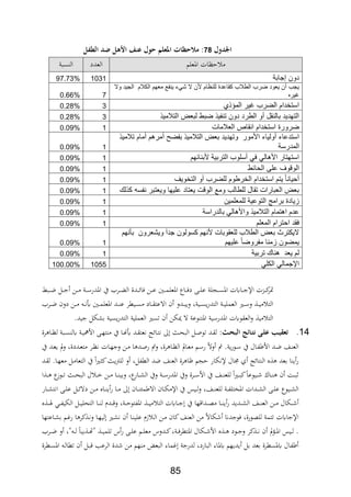 85
‫لمل‬ ‫اجلل‬78‫ههملللملالشكه‬ ‫تملاجعلمملحهلملعناملا‬ ‫:ملمالحظ‬‫مل‬
‫ااعلم‬ ‫حنات‬ ‫م‬‫العدد‬‫سبة‬ ‫ال‬
‫إجابة‬ ‫دون‬103197.73%
‫وال‬ ‫الجيد‬ ‫الكالم‬ ‫معهم‬ ‫ينفع‬ ‫شيء‬ ‫ال‬ ‫ألن‬ ‫للنظام‬ ‫كقاعدة‬ ‫الطالب‬ ‫ضرب‬ ‫يعود‬ ‫أن‬ ‫يجب‬
‫غيره‬70.66%
‫غير‬ ‫الضرب‬ ‫استخدام‬‫ال‬‫مؤذي‬30.28%
‫التالميذ‬ ‫لبعض‬ ‫ضبط‬ ‫تنفيذ‬ ‫دون‬ ‫الطرد‬ ‫أو‬ ‫بالنقل‬ ‫التهديد‬30.28%
‫ضرورة‬‫العالمات‬ ‫انقاص‬ ‫استخدام‬10.09%
‫وتهديد‬ ‫األمور‬ ‫أولياء‬ ‫استدعاء‬‫تالميذ‬ ‫أمام‬ ‫أمرهم‬ ‫بفضح‬ ‫التالميذ‬ ‫بعض‬
‫المدرسة‬10.09%
‫ألبنائهم‬ ‫التربية‬ ‫أسلوب‬ ‫في‬ ‫األهالي‬ ‫استهتار‬10.09%
‫الحائط‬ ‫على‬ ‫الوقوف‬10.09%
‫التخويف‬ ‫أو‬ ‫للضرب‬ ‫الخرطوم‬ ‫استخدام‬ ‫يتم‬ ‫أحيانا‬10.09%
‫كذلك‬ ‫نفسه‬ ‫ويعتبر‬ ‫عليها‬ ‫يعتاد‬ ‫الوقت‬ ‫ومع‬ ‫للطالب‬ ‫تقال‬ ‫العبارات‬ ‫بعض‬10.09%
‫للمعلمين‬ ‫التوعية‬ ‫برامج‬ ‫زيادة‬10.09%
‫بالدراسة‬ ‫واألهالي‬ ‫التالميذ‬ ‫اهتمام‬ ‫عدم‬10.09%
‫المعلم‬ ‫احترام‬ ‫فقد‬10.09%
‫ألنه‬ ‫للعقوبات‬ ‫الطالب‬ ‫بعض‬ ‫اليكترث‬‫م‬‫كسول‬‫ون‬‫جد‬‫ا‬‫ويشعر‬‫ون‬‫ب‬‫أ‬‫نه‬‫م‬
‫يمض‬‫ون‬‫مفروضا‬ ‫زمنا‬‫عليه‬‫م‬10.09%
‫تربية‬ ‫هناك‬ ‫يعد‬ ‫لم‬10.09%
‫الكلي‬ ‫اإلجمالي‬1055100.00%
‫ةب‬‫ة‬‫ة‬‫ة‬‫ض‬ ‫ةل‬‫ة‬‫ة‬‫ج‬ ‫ةن‬‫ة‬‫ة‬‫ة‬‫م‬ ‫ةة‬‫ة‬‫ة‬‫س‬‫اادر‬ ‫يف‬ ‫ةر‬‫ة‬‫ة‬ ‫ال‬ ‫ةدة‬‫ة‬‫ة‬‫ة‬‫ئ‬‫،ا‬ ‫ةن‬‫ة‬‫ة‬‫ع‬ ‫ةني‬‫ة‬‫ة‬‫ة‬‫م‬‫ااعل‬ ‫ةاع‬‫ة‬‫ة‬،‫د‬ ‫ة‬‫ة‬‫ة‬‫ل‬‫ع‬ ‫ةجلة‬‫ة‬‫ة‬‫ة‬‫س‬‫اا‬ ‫ةايت‬‫ة‬‫ة‬‫ج‬‫اإل‬ ‫ةدت‬‫ة‬‫ة‬‫ك‬‫متر‬
‫ال‬ ‫ةة‬‫ة‬‫ة‬‫ي‬‫العمل‬ ‫ةري‬‫ة‬‫ة‬‫س‬‫و‬ ‫ة‬‫ة‬‫ة‬‫ي‬‫م‬ ‫الت‬‫ت‬‫در‬‫ي‬‫ةيةر‬‫ة‬‫ة‬‫س‬‫و‬‫ن‬ ‫ةدو‬‫ة‬‫ة‬‫ب‬‫ي‬‫ةاد‬‫ة‬‫ة‬‫ة‬‫االعت‬‫ةني‬‫ة‬‫ة‬‫م‬‫ااعل‬ ‫ةد‬‫ة‬‫ة‬ ‫ع‬ ‫ةيطر‬‫ة‬‫ة‬‫س‬‫م‬‫ةر‬‫ة‬‫ة‬‫ض‬ ‫دون‬ ‫ةن‬‫ة‬‫ة‬‫م‬ ‫ة‬‫ة‬‫ة‬‫ف‬‫ع‬
‫ا‬‫و‬ ‫مي‬ ‫لت‬‫ال‬‫عةويت‬‫اا‬‫درسية‬‫اا‬‫ال‬ ‫العملية‬ ‫تسري‬ ‫ن‬ ‫ولن‬ ‫ال‬ ‫وعة‬ ‫ت‬‫ت‬‫در‬‫ي‬‫ج‬ ‫بشلل‬ ‫سية‬.‫يد‬
14.‫فث‬‫ف‬‫ح‬‫ئجملالب‬ ‫ف‬‫ف‬‫ت‬‫فىملن‬‫ف‬‫ل‬‫فبملع‬‫ف‬‫ي‬‫تعق‬‫:مل‬‫رة‬ ‫ةا‬‫ة‬‫ن‬‫ل‬ ‫ةبة‬‫ة‬‫س‬ ‫يل‬ ‫ةة‬‫ة‬‫ي‬‫األم‬ ‫ة‬‫ة‬‫ه‬‫ت‬ ‫م‬ ‫يف‬ ‫ةا‬‫ة‬ ‫ع‬ ‫ةد‬‫ة‬‫ة‬‫فعت‬ ‫ةائج‬‫ة‬‫ت‬‫ف‬ ‫ىل‬ ‫ة‬‫ة‬‫ح‬‫الب‬ ‫ةل‬‫ة‬‫ا‬‫تو‬ ‫ةد‬‫ة‬‫ة‬‫ل‬
.‫ية‬‫ر‬‫ةو‬‫ة‬‫س‬ ‫يف‬ ‫ةال‬‫اب‬ ‫األ‬ ‫ةد‬‫ة‬‫ض‬ ‫ةا‬ ‫الع‬‫يف‬ ‫ةد‬‫ة‬‫ع‬‫ي‬ ‫مل‬‫و‬ ‫ةددةر‬‫ة‬‫ع‬‫مت‬ ‫ةر‬‫ن‬‫ف‬ ‫ةات‬‫ة‬‫ه‬‫وج‬ ‫ةن‬‫ة‬‫م‬ ‫ا‬ ‫ةد‬‫ا‬‫ر‬ ‫وم‬ ‫رةر‬ ‫ةا‬‫ة‬‫ن‬‫ال‬ ‫ةامل‬‫ع‬‫م‬ ‫ةم‬‫ة‬‫س‬‫ر‬ ‫وال‬ ‫م‬
‫الطابلر‬ ‫ضد‬ ‫ا‬ ‫الع‬ ‫رة‬ ‫ظا‬ ‫حجم‬ ‫إلفلار‬ ‫تال‬ ‫ث‬ ‫تائج‬ ‫ال‬ ‫ع‬ ‫بعد‬ ‫ا‬ ‫ي‬‫ر‬‫ةد‬‫ة‬‫ل‬ .‫ةا‬‫ه‬‫مع‬ ‫ةل‬‫م‬‫التعا‬ ‫يف‬ ‫ا‬‫ري‬‫ة‬ ‫ك‬ ‫ة‬‫ي‬‫رت‬‫لل‬ ‫و‬
‫ا‬ ‫ة‬‫ة‬‫ة‬ ‫ع‬‫ةوز‬‫ة‬‫ة‬‫ت‬ ‫ة‬‫ة‬‫ة‬‫ح‬‫الب‬ ‫ل‬ ‫ة‬‫ة‬‫ة‬ ‫ةن‬‫ة‬‫ة‬‫م‬ ‫ةا‬‫ة‬‫ة‬ ‫وبي‬ ‫عر‬‫ةار‬‫ة‬‫ة‬‫ش‬‫ال‬ ‫ويف‬ ‫ةة‬‫ة‬‫ة‬‫س‬‫اادر‬ ‫ويف‬ ‫ةرة‬‫ة‬‫ة‬‫س‬‫األ‬ ‫يف‬ ‫ةا‬‫ة‬‫ة‬ ‫للع‬ ‫ا‬‫ري‬‫ة‬‫ة‬‫ة‬‫ب‬‫ك‬‫ةيوعا‬‫ة‬‫ة‬ ‫ةاك‬‫ة‬‫ة‬ ‫ن‬ ‫ةة‬‫ة‬‫ة‬‫ب‬
‫ةار‬‫ة‬‫ة‬‫ش‬‫افت‬ ‫ة‬‫ة‬‫ة‬‫ل‬‫ع‬ ‫ةل‬‫ة‬‫ة‬‫ئ‬‫دال‬ ‫ةن‬‫ة‬‫ة‬‫م‬ ‫ةاع‬‫ة‬‫ة‬ ‫ي‬‫ر‬ ‫ةا‬‫ة‬‫ة‬‫م‬ ‫ىل‬ ‫ةان‬‫ة‬‫ة‬ ‫م‬ ‫اال‬ ‫ةان‬‫ة‬‫ة‬‫ل‬‫اإلم‬ ‫يف‬ ،‫ةي‬‫ة‬‫ة‬‫ل‬‫و‬ ‫ةار‬‫ة‬‫ة‬ ‫للع‬ ‫ةة‬‫ة‬‫ة‬‫اب‬‫اااتل‬ ‫ةدات‬‫ة‬‫ة‬‫ش‬‫ال‬ ‫ة‬‫ة‬‫ة‬‫ل‬‫ع‬ ‫ةيوع‬‫ة‬‫ة‬‫ش‬‫ال‬
‫ةا‬‫ة‬‫ة‬ ‫ي‬‫ر‬ ‫ةديد‬‫ة‬‫ة‬‫ش‬‫ال‬ ‫ةا‬‫ة‬‫ة‬ ‫الع‬ ‫ةن‬‫ة‬‫ة‬‫م‬ ‫ةلال‬‫ة‬‫ة‬‫ع‬ ‫ة‬‫ة‬‫ة‬‫يف‬ ‫ةي‬‫ة‬‫ة‬‫اب‬‫اللي‬ ‫ةل‬‫ة‬‫ة‬‫ي‬‫التحل‬ ‫ةا‬‫ة‬‫ة‬ ‫ل‬ ‫ةدث‬‫ة‬‫ة‬ ‫و‬ ‫ةةر‬‫ة‬‫ة‬‫ح‬‫ااابتو‬ ‫ة‬‫ة‬‫ة‬‫ي‬‫م‬ ‫الت‬ ‫ةايت‬‫ة‬‫ة‬‫ج‬ ‫يف‬ ‫ها‬ ‫ةدا‬‫ة‬‫ة‬،‫م‬
‫ةاعتها‬‫ش‬‫ب‬ ‫ةم‬‫ي‬‫ر‬ ‫ا‬ ‫كر‬ ‫ة‬‫ف‬‫و‬ ‫ةا‬‫ه‬‫لي‬ ‫ةري‬‫ش‬‫ف‬ ‫ن‬ ‫ةا‬ ‫علي‬ ‫زث‬ ‫ة‬‫ل‬‫ا‬ ‫ةن‬‫م‬ ‫كان‬‫ا‬ ‫الع‬ ‫من‬ ‫لاال‬ ‫،وجدان‬ ‫لل،ورةر‬ ‫تتمة‬ ‫اإلجايت‬
‫ة‬‫ة‬‫ة‬‫ض‬ ‫و‬ ‫"ر‬ ‫ة‬‫ة‬‫ة‬‫ل‬ ‫يبا‬ ‫ة‬‫ة‬‫ة‬‫هت‬" ‫ة‬‫ة‬‫ة‬‫ي‬‫تلم‬ ‫ل‬‫ر‬ ‫ة‬‫ة‬‫ة‬‫ل‬‫ع‬ ‫ةم‬‫ة‬‫ة‬‫ل‬‫مع‬ ‫ةدول‬‫ة‬‫ة‬‫ك‬‫ةةر‬‫ة‬‫ة‬،‫ااتطر‬ ‫ةلال‬‫ة‬‫ة‬ ‫األ‬ ‫ع‬ ‫ة‬‫ة‬‫ة‬ ‫ةود‬‫ة‬‫ة‬‫ج‬‫و‬ ‫كر‬ ‫ة‬‫ة‬‫ة‬‫ف‬ ‫ن‬ ‫مل‬‫ؤ‬‫ة‬‫ة‬‫ة‬‫ا‬‫ا‬ ،‫ةي‬‫ة‬‫ة‬‫ل‬ .‫ر‬
‫ةطرة‬‫س‬‫اا‬ ‫ة‬‫ل‬‫تطا‬ ‫ن‬ ‫ةل‬‫ب‬ ‫الرعد‬ ‫دة‬ ‫من‬ ‫هم‬ ‫م‬ ‫البع‬ ‫يمار‬ ‫لدرجة‬ ‫الباردر‬ ‫ياار‬ ‫يديهم‬ ‫بل‬ ‫بعد‬ ‫ياسطرة‬ ‫ابال‬
 