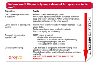 So how could Ofcom help more demand for spectrum to be
met?
Objective Tools
Don’t discourage investment
in spectrum
Publish current licence expiry dates.
Put in place a predictable means of licence extension
(Cap and collar? Choice of AIP or lump sum?) with an
appeals mechanism on the price quoted.
Lower barriers to trading and
leasing
Publish more information about tradable licences (TLCs,
usage data).
Reduce number of steps involved in a trade.
Introduce legally secure leasing.
Address incorrect price
signals in AIP
SRSP needs to look at:
•implausible alternative uses
•definition of substitute bands for price-setting
•wrong geographic pro rata AIP
•wrong spectrum class licences
Discourage hoarding “Use it or lose it” obligations (but for how long could
spectrum be unused before it’s hoarding?)
Threat of competition law (but how to define a spectrum
market?)
OR JUST GET MORE SPECTRUM INTO THE
MARKET!
INCREASINGDIFFICULTY
 
