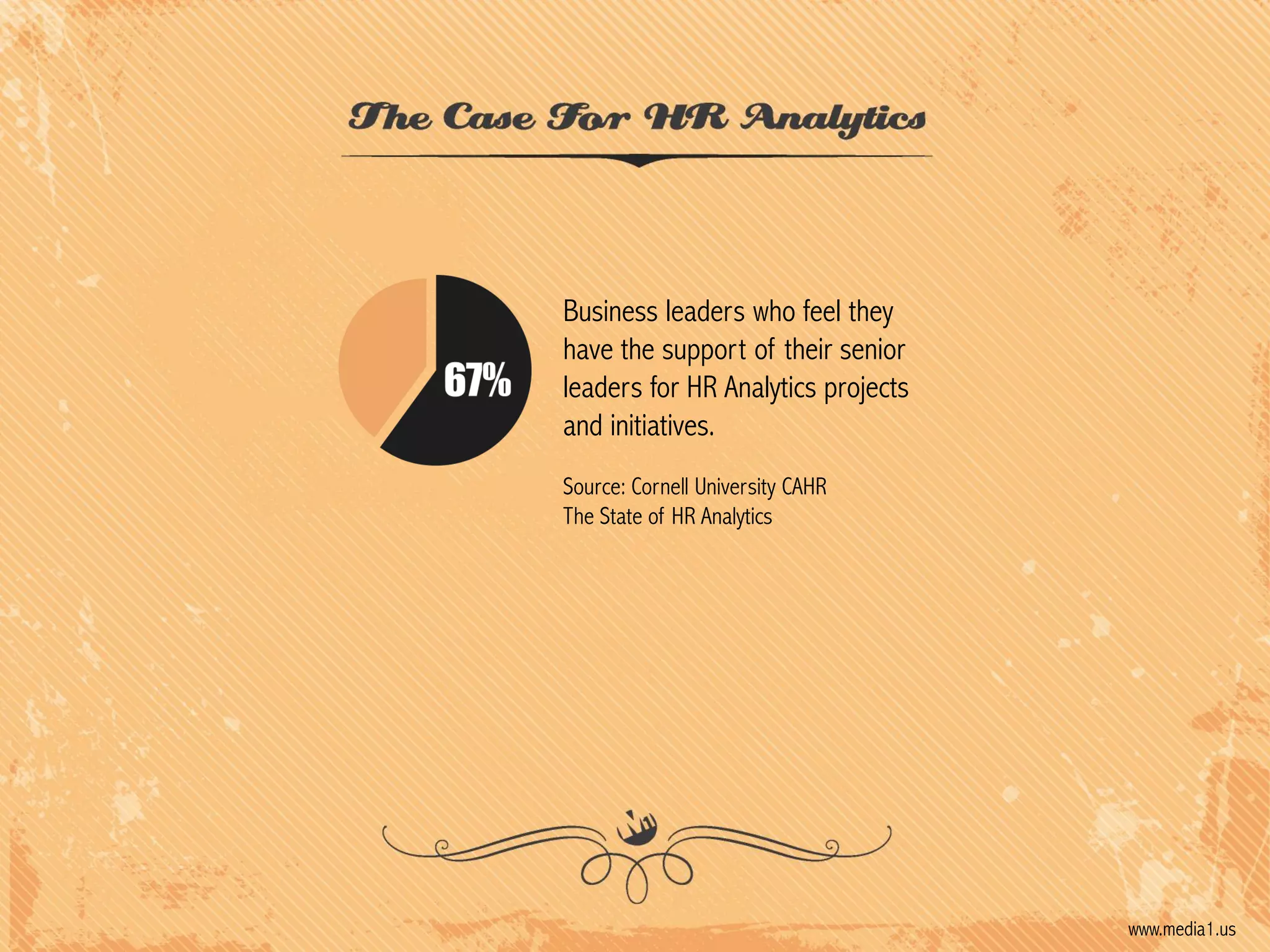 Business leaders who feel they
have the support of their senior
leaders for HR Analytics projects
and initiatives.
Source: Cornell University CAHR
The State of HR Analytics

www.media1.us

 