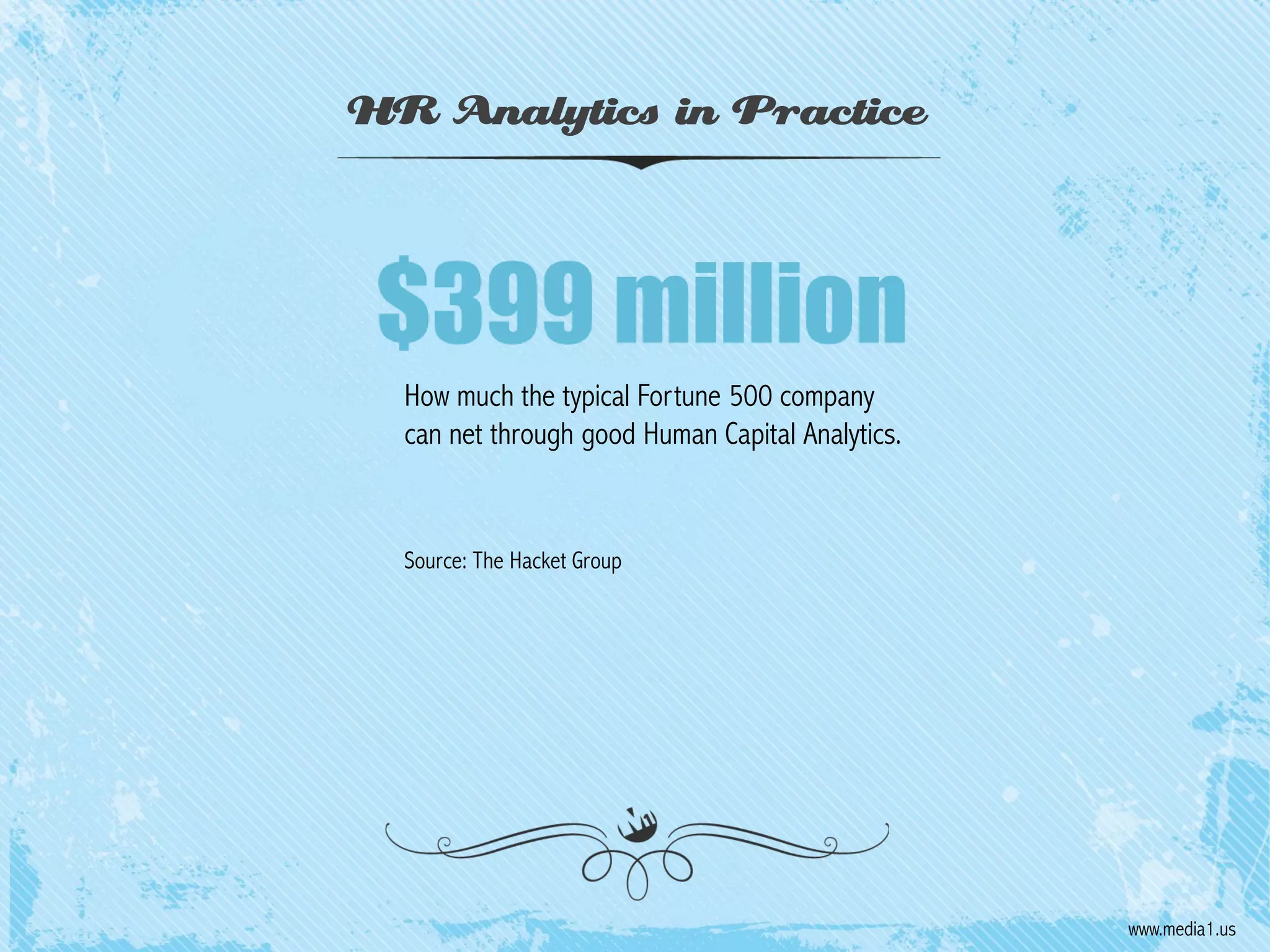 HR Analytics in Practice

How much the typical Fortune 500 company
can net through good Human Capital Analytics.

Source: The Hacket Group

www.media1.us

 