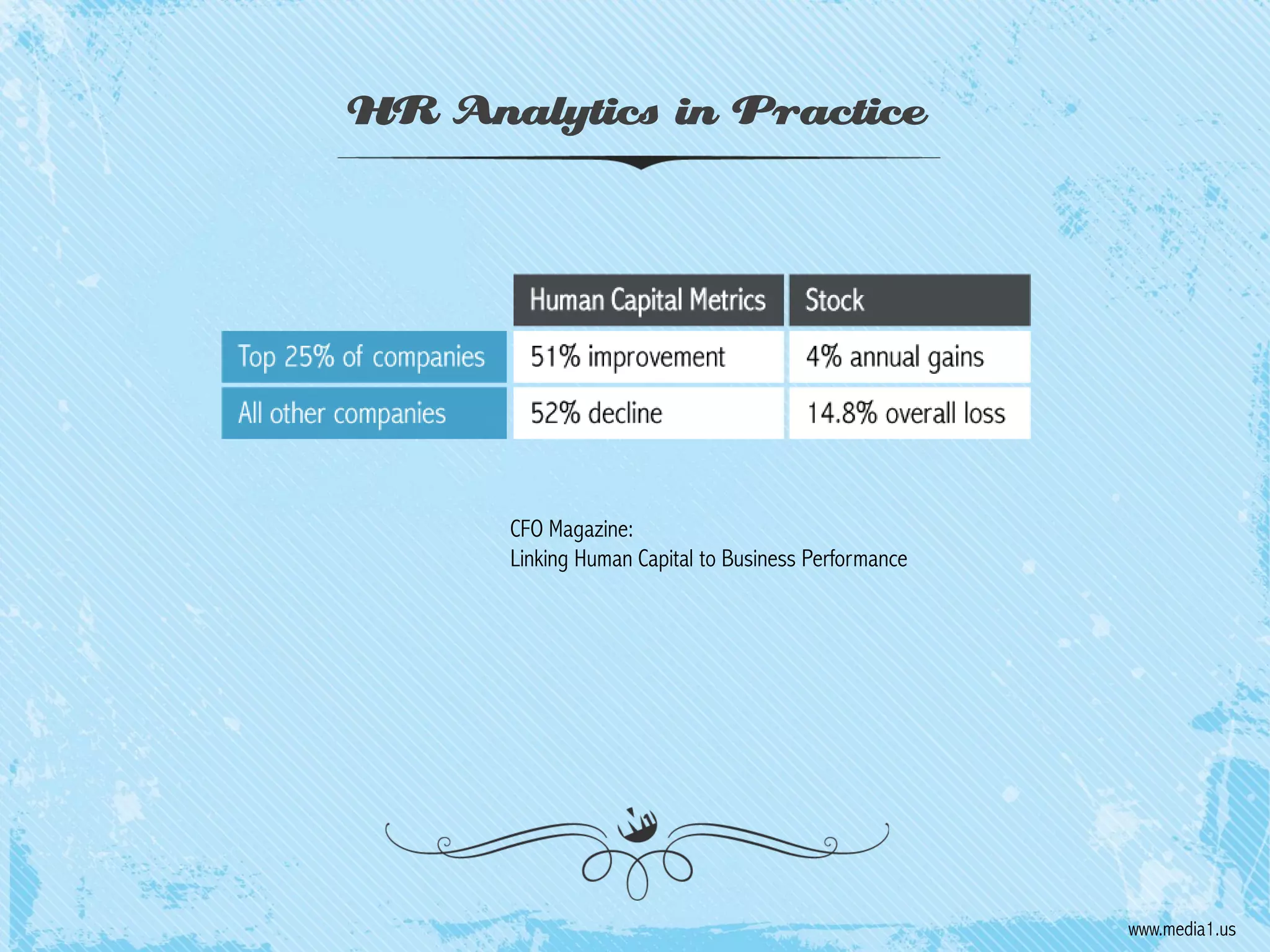 HR Analytics in Practice

CFO Magazine:
Linking Human Capital to Business Performance

www.media1.us

 