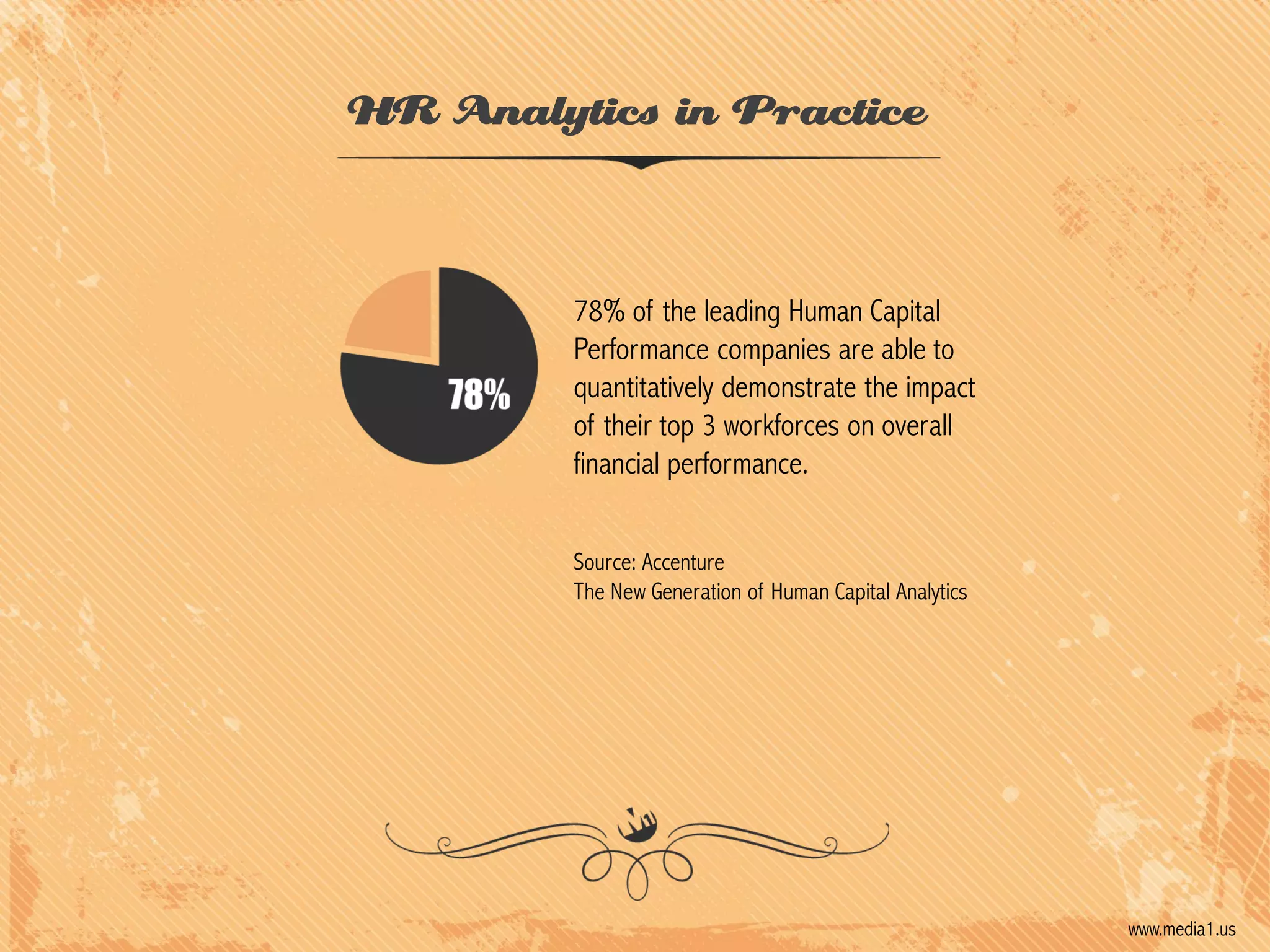 HR Analytics in Practice

78% of the leading Human Capital
Performance companies are able to
quantitatively demonstrate the impact
of their top 3 workforces on overall
financial performance.
Source: Accenture
The New Generation of Human Capital Analytics

www.media1.us

 