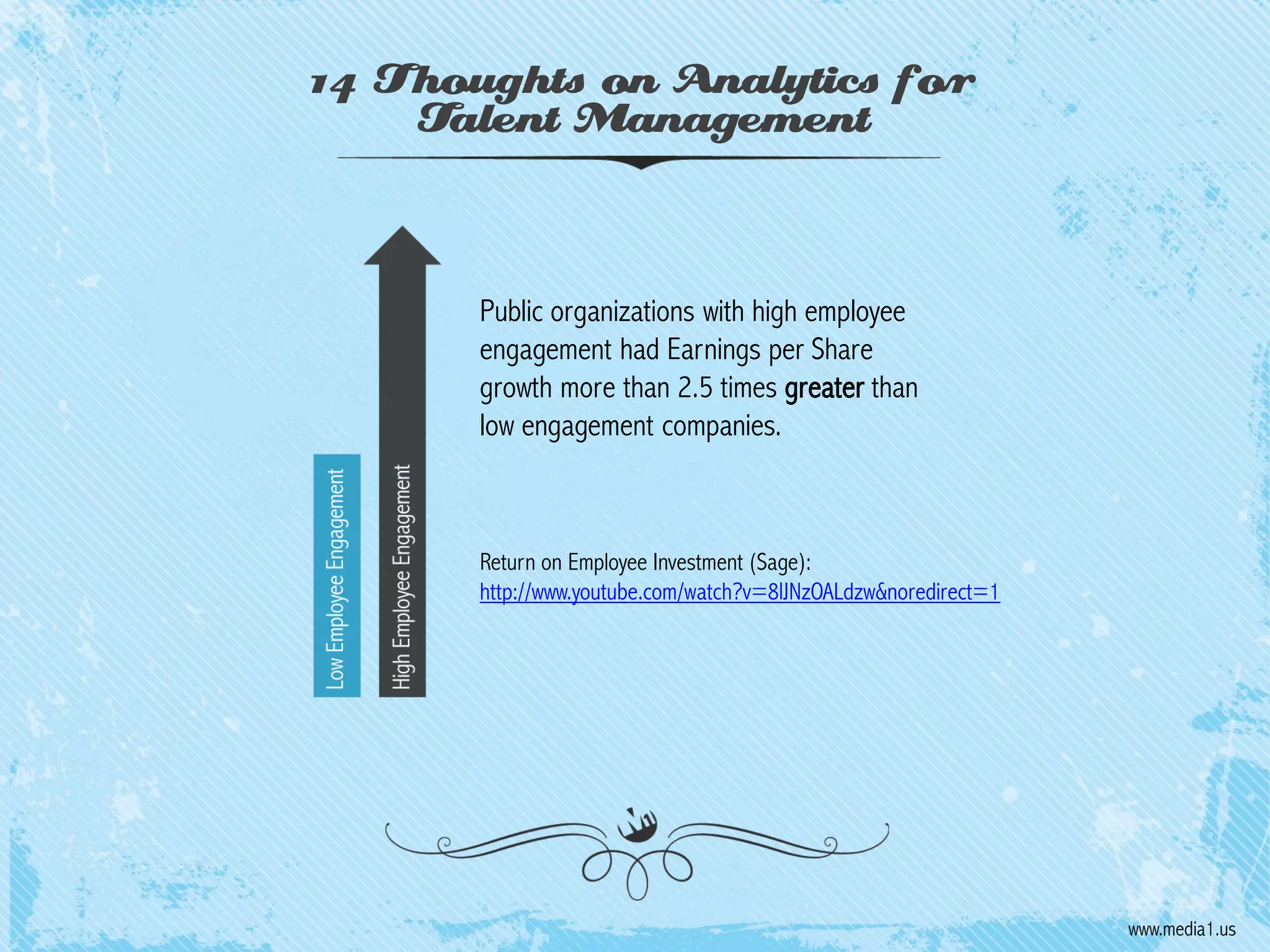 14 Thoughts on Analytics for
Talent Management

Public organizations with high employee
engagement had Earnings per Share
growth more than 2.5 times greater than
low engagement companies.

Return on Employee Investment (Sage):
http://www.youtube.com/watch?v=8lJNzOALdzw&noredirect=1

www.media1.us

 