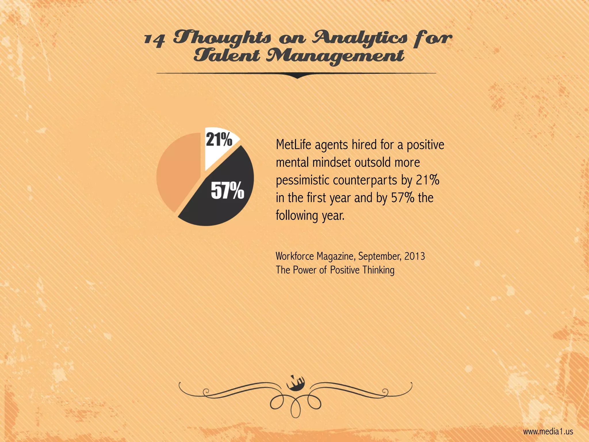 14 Thoughts on Analytics for
Talent Management

MetLife agents hired for a positive
mental mindset outsold more
pessimistic counterparts by 21%
in the first year and by 57% the
following year.
Workforce Magazine, September, 2013
The Power of Positive Thinking

www.media1.us

 