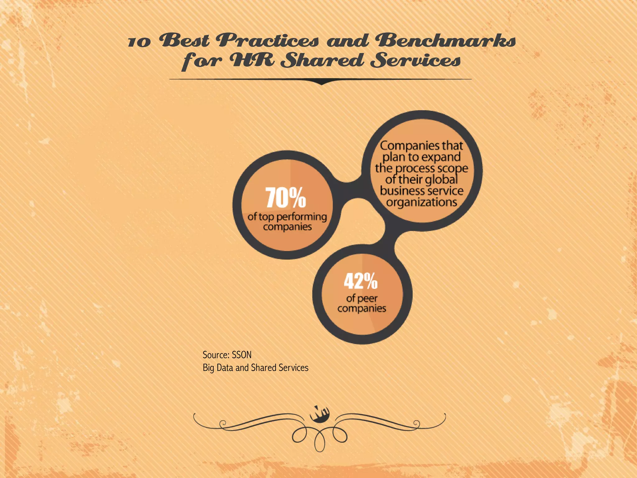 10 Best Practices and Benchmarks
for HR Shared Services

Source: SSON
Big Data and Shared Services

 