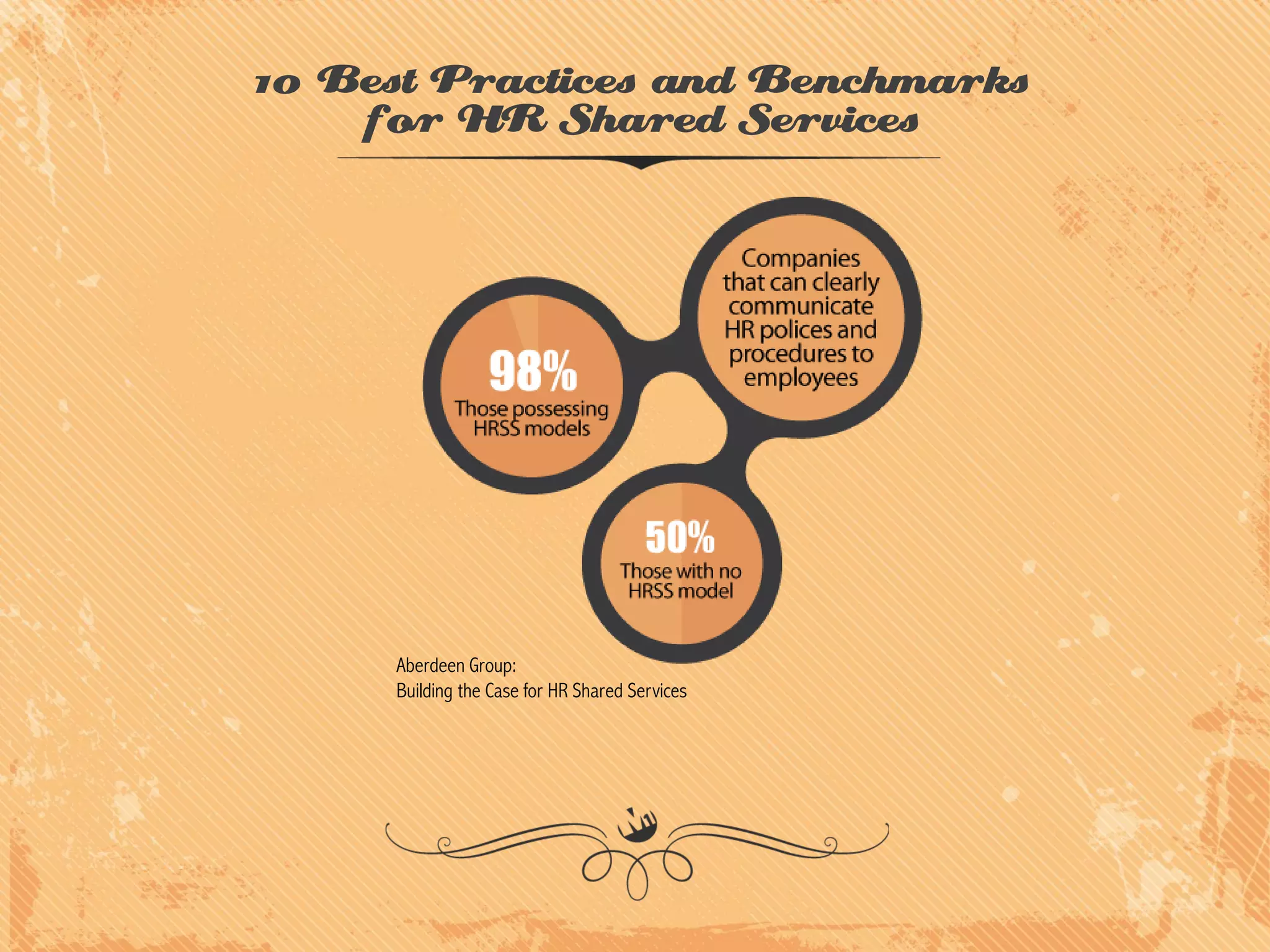 10 Best Practices and Benchmarks
for HR Shared Services

Aberdeen Group:
Building the Case for HR Shared Services

 