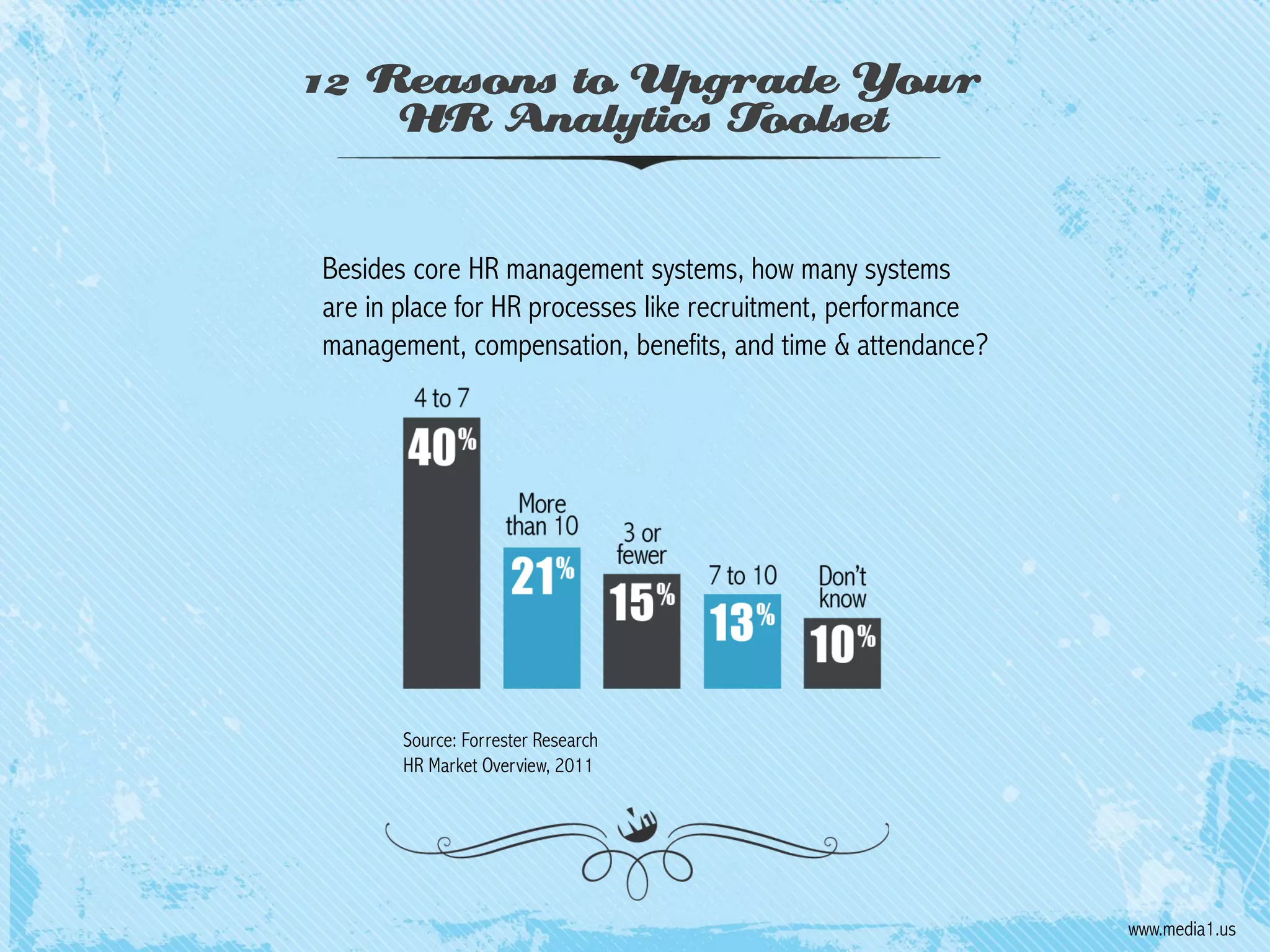 12 Reasons to Upgrade Your
HR Analytics Toolset
Besides core HR management systems, how many systems
are in place for HR processes like recruitment, performance
management, compensation, benefits, and time & attendance?

Source: Forrester Research
HR Market Overview, 2011

www.media1.us

 