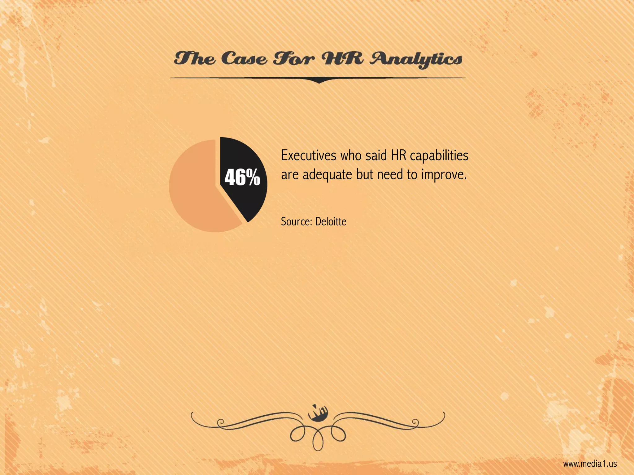 Executives who said HR capabilities
are adequate but need to improve.
Source: Deloitte

www.media1.us

 