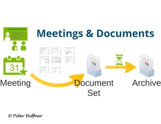 SharePoint Lesson #58: Meeting Documents & Events