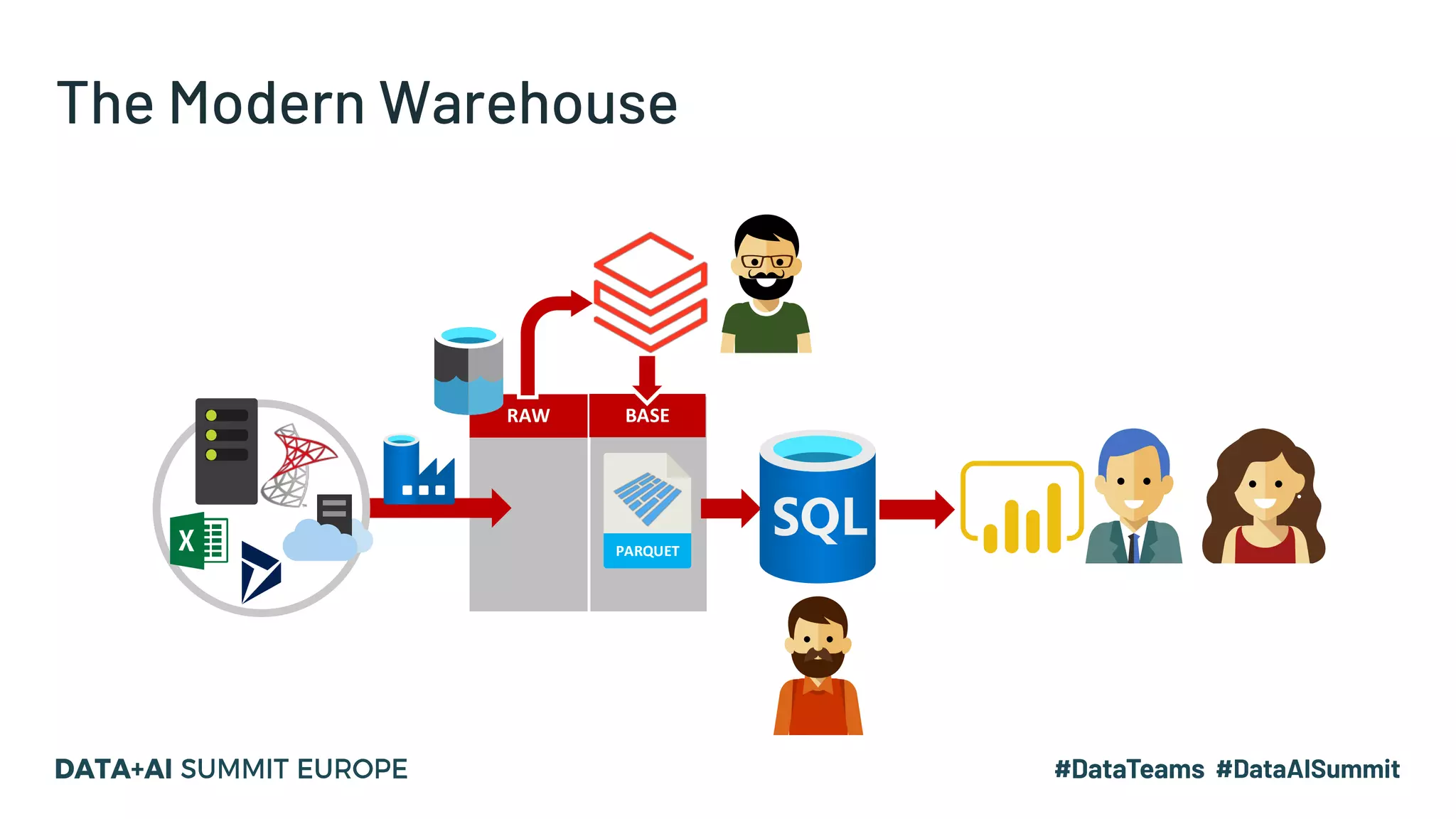 The Modern Warehouse
RAW BASE
PARQUET
 