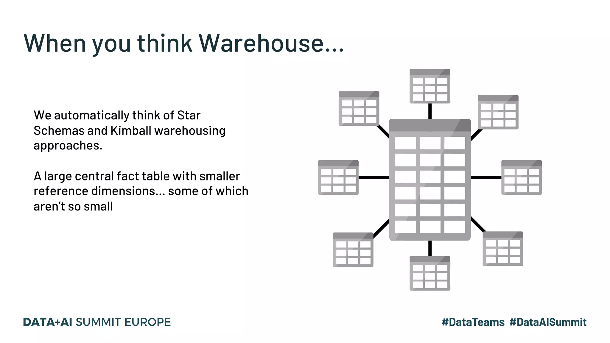 When you think Warehouse…
We automatically think of Star
Schemas and Kimball warehousing
approaches.
A large central fact table with smaller
reference dimensions… some of which
aren’t so small
 