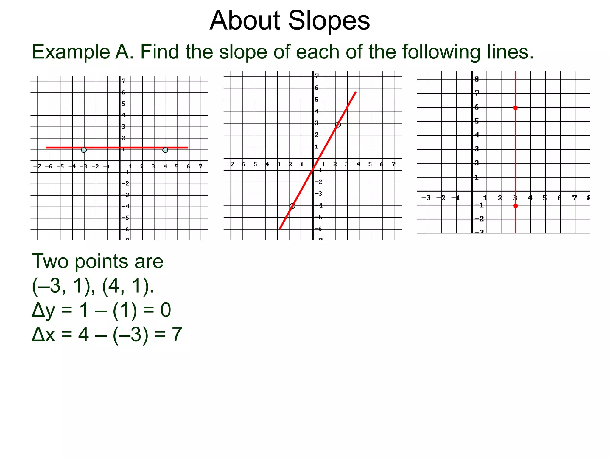 Example A. Find the slope of each of the following lines.
Two points are
(–3, 1), (4, 1).
Δy = 1 – (1) = 0
Δx = 4 – (–3) = 7
About Slopes
 