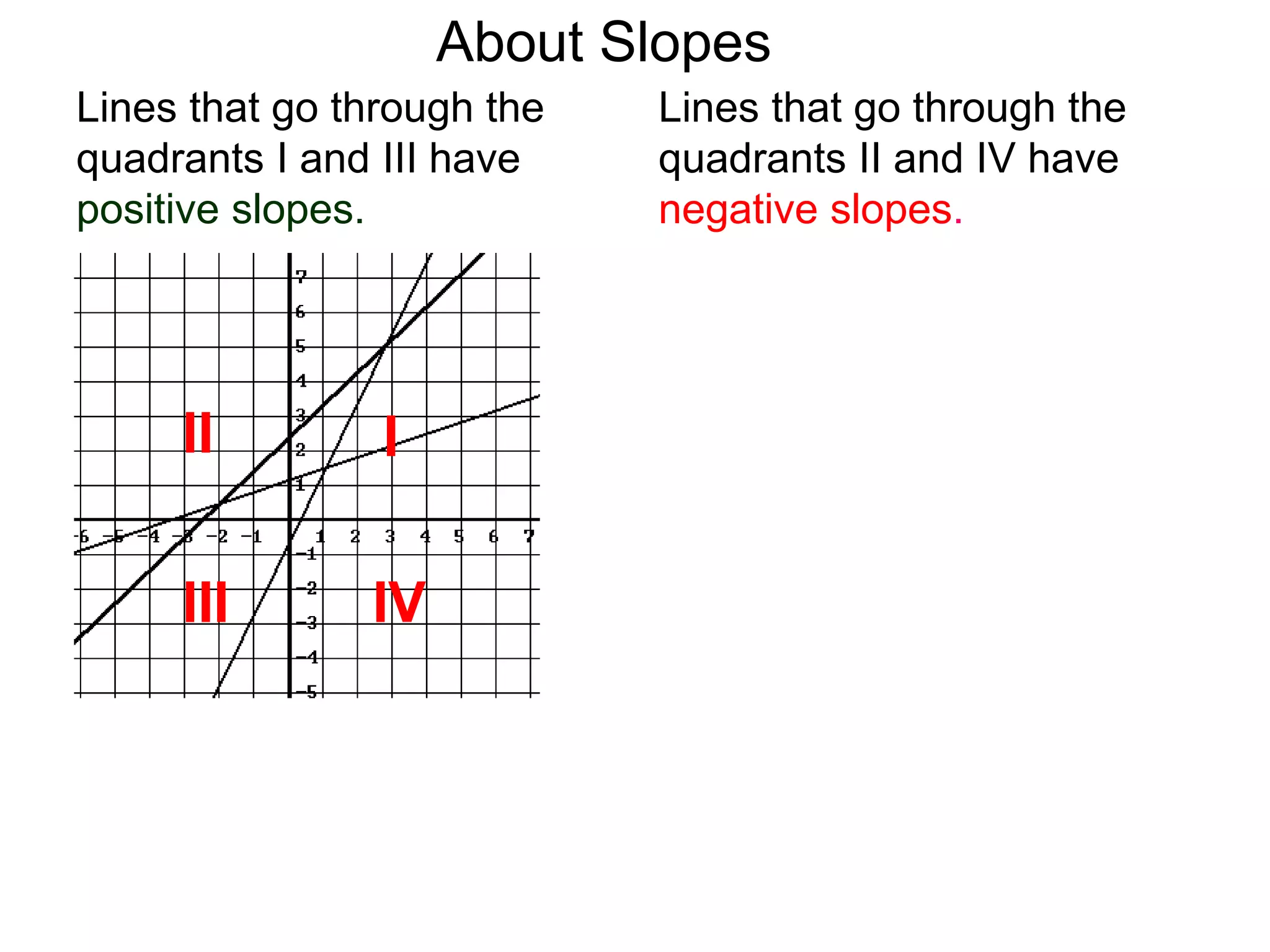 Lines that go through the
quadrants I and III have
positive slopes.
Lines that go through the
quadrants II and IV have
negative slopes.
About Slopes
III
III IV
 