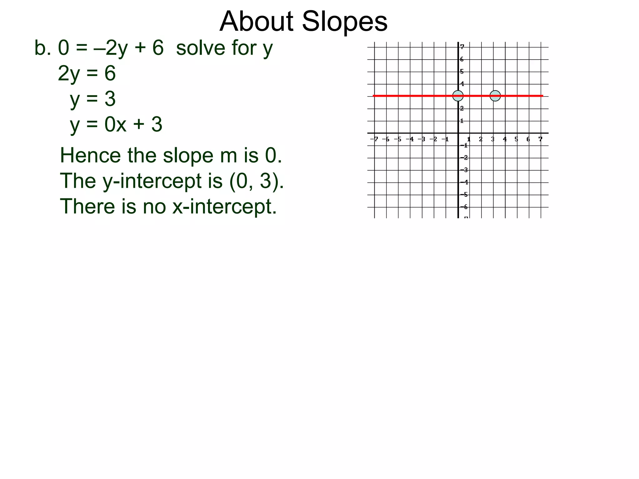 b. 0 = –2y + 6 solve for y
2y = 6
y = 3
y = 0x + 3
Hence the slope m is 0.
The y-intercept is (0, 3).
There is no x-intercept.
About Slopes
 
