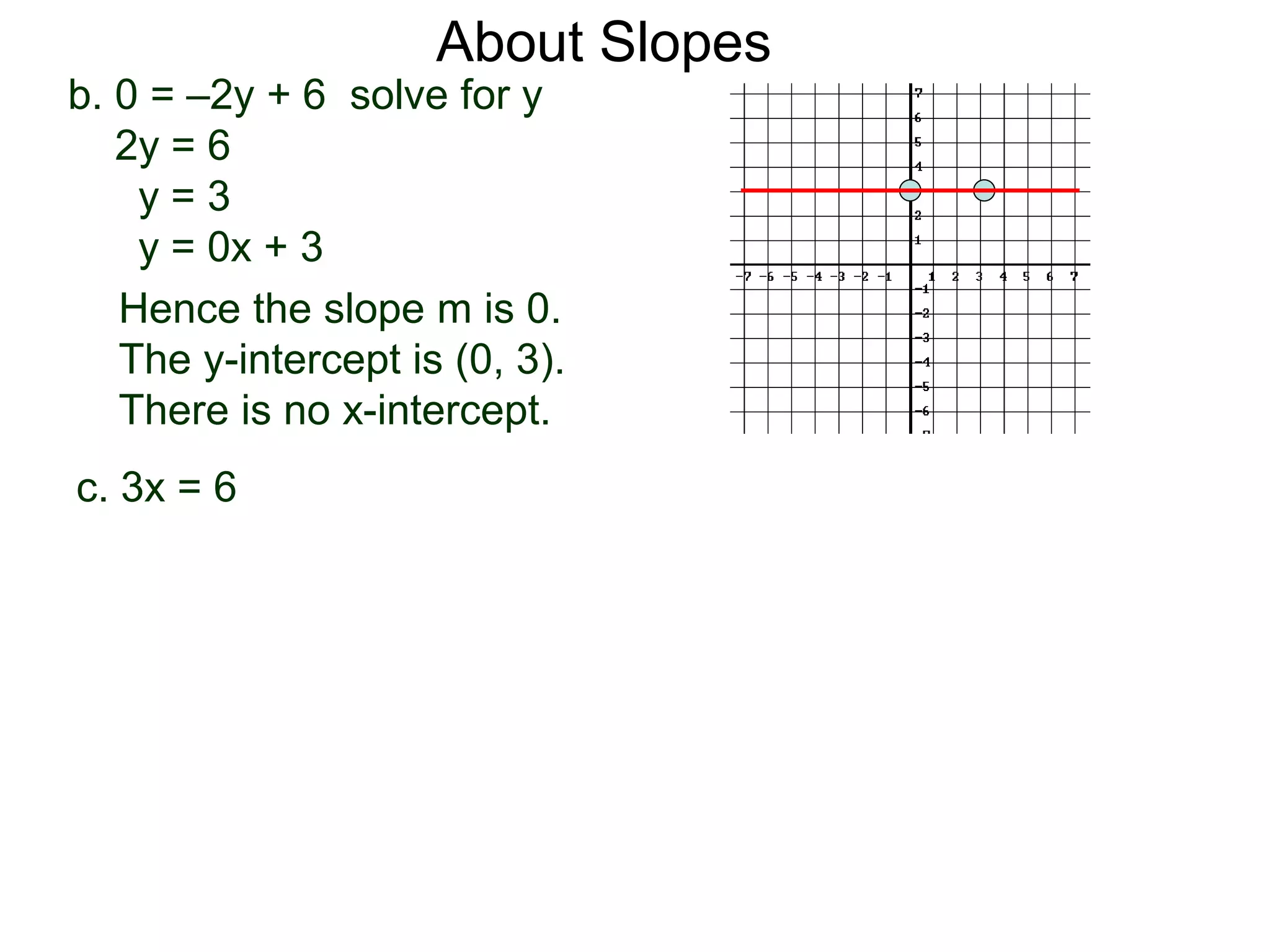 b. 0 = –2y + 6 solve for y
2y = 6
y = 3
y = 0x + 3
Hence the slope m is 0.
The y-intercept is (0, 3).
There is no x-intercept.
c. 3x = 6
About Slopes
 