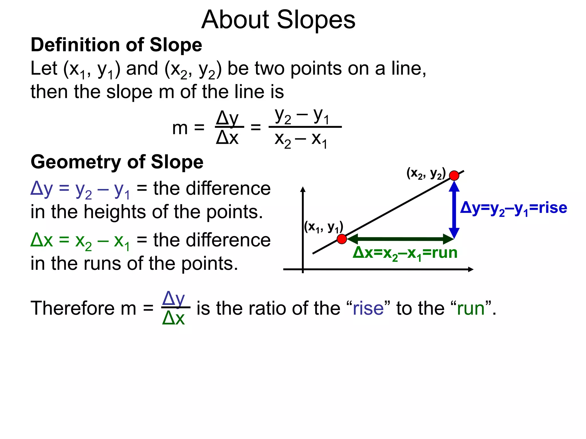 Definition of Slope
Let (x1, y1) and (x2, y2) be two points on a line,
then the slope m of the line is
Δy
Δx
y2 – y1
x2 – x1
m = =
(x1, y1)
(x2, y2)
Δy=y2–y1=rise
Δx=x2–x1=run
Geometry of Slope
Δy = y2 – y1 = the difference
in the heights of the points.
Δx = x2 – x1 = the difference
in the runs of the points.
Δy
Δx
=Therefore m is the ratio of the “rise” to the “run”.
About Slopes
 