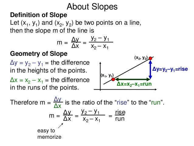 58 Slopes Of Lines