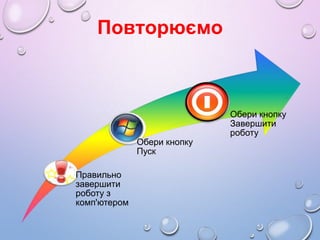 Повторюємо

Обери кнопку
Пуск
Правильно
завершити
роботу з
комп'ютером

Обери кнопку
Завершити
роботу

 