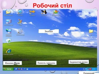 Робочий стіл

Значки

Кнопка Пуск

Панель завдань

Індикатор мови

Годинник

 