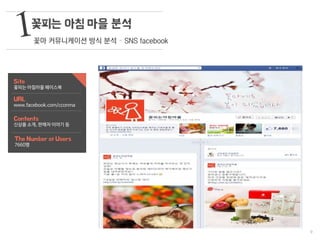 9
Site
꽃피는 아침마을 페이스북
URL
www.facebook.com/cconma
Contents
신상품 소개, 판매자 이야기 등
The Number of Users
7660명
 
