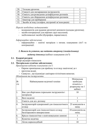 115 
28. Укладка ургентна 1 
29. Ємкості для знезараження інструментів 1 
30. Ємкість для розведення дезінфікуючих розчинів 1 
31. Ємкість для збереження дезінфікуючих розчинів 1 
32. Інвентар для прибирання 1 
33. Засоби зв’язку (телефон, екстрений зв’язок-рація) 1 
Перелік необхідних медикаментів: 
- медикаментів для надання ургентної допомоги (укладка ургентна); 
- засоби контрацепції для окремих груп населення; 
- знеболювальні засоби (ібупрофен, парацетамол). 
Інформаційне забезпечення: 
- інформаційно – освітні матеріали з питань планування сім’ї та 
контрацепції. 
2. Вимоги до установ, що надають вторинну (спеціалізовану) 
медичну допомогу (кабінет планування сім’ї) 
2.1. Кадрові ресурси: 
Лікарі акушери-гінекологи 
2.2. Матеріально-технічне забезпечення: 
Приміщення кабінету планування сім’ї: 
− Окреме приміщення для прийому та огляду пацієнток( де є 
− проточна вода); 
− Санвузол , що відповідає санітарно-гігієнічним вимогам. 
Обладнання та інструменти: 
№ 
Найменування медичної техніки 
з/п 
Мінімальна 
необхідна 
кількість з 
розрахунку на 1 
кабінет 
1. Бікс для зберігання стерильних інструментів і 
матеріалів 
10 
2. Ваги медичні 1 
3. Ємкість для дез. розчину 3 
4. Інструментарій одноразовий для гінекологічного 
огляду 
25 комплектів в 
зміну 
5. Інструментарій для гінекологічного огляду 
багаторазового використання 
10 комплектів на 
зміну 
6. Крісло гінекологічне з освітлювальною лампою 1 
7. Кушетка медична 1 
8. Лоток ниркоподібний 10 
 