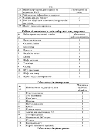 118 
25. Набір інструментів для введення та 
видалення ВМК 
5 комплектів на 
зміну 
26. Забезпечення інфекційного контролю 
27. Ємкість для дез. розчину 3 
28. Бікс для зберігання стерильних інструментів і 
матеріалів 
5 
29. Відро з педальною кришкою 1 
Кабінет післяпологового та післяабортного консультування 
№ 
з/п 
Найменування медичної техніки Мінімальна 
необхідна кількість 
1. Кушетка медична 1 
2. Стіл письмовий 2 
3. Комп’ютер 1 
4. Принтер 1 
5. Настільна лампа 1 
6. Крісла 3 
7. Шафа медична 2 
8. Телевізор 1 
9. Стілець 3 
10. DVD-програвач 1 
11. Шафа для одягу 1 
12. Відро з педальною кришкою 1 
Робоче місце лікаря-терапевта 
№ 
з/п Найменування медичної техніки 
Мінімальна 
необхідна 
кількість 
1 Кушетка медична 1 
2. Стіл письмовий 2 
3. Комп’ютер 1 
4. Принтер 1 
5. Настільная лампа 1 
6. Крісла 3 
7. Шафа медична 2 
8. Апарат для вимірювання АТ 1 
9. Стетофонедоскоп 
10. Портативний ЕКГ апарат 1 
11. Стілець 3 
12. Шафа для одягу 1 
13. Відро з педальною кришкою 1 
Робоче місце лікаря-андролога 
 