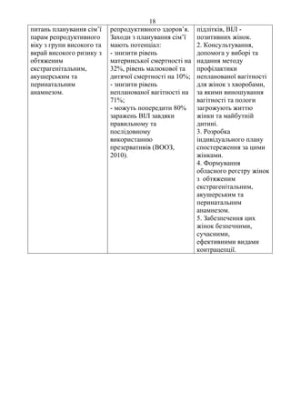 18 
питань планування сім’ї 
парам репродуктивного 
віку з групи високого та 
вкрай високого ризику з 
обтяженим 
екстрагенітальним, 
акушерським та 
перинатальним 
анамнезом. 
репродуктивного здоров’я. 
Заходи з планування сім’ї 
мають потенціал: 
- знизити рівень 
материнської смертності на 
32%, рівень малюкової та 
дитячої смертності на 10%; 
- знизити рівень 
непланованої вагітності на 
71%; 
- можуть попередити 80% 
заражень ВІЛ завдяки 
правильному та 
послідовному 
використанню 
презервативів (ВООЗ, 
2010). 
підлітків, ВІЛ - 
позитивних жінок. 
2. Консультування, 
допомога у виборі та 
надання методу 
профілактики 
непланованої вагітності 
для жінок з хворобами, 
за якими виношування 
вагітності та пологи 
загрожують життю 
жінки та майбутній 
дитині. 
3. Розробка 
індивідуального плану 
спостереження за цими 
жінками. 
4. Формування 
обласного реєстру жінок 
з обтяженим 
екстрагенітальним, 
акушерським та 
перинатальним 
анамнезом. 
5. Забезпечення цих 
жінок безпечними, 
сучасними, 
ефективними видами 
контрацепції. 
 