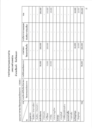 15
e
c
oo
oa.)
N
O
O
O.
o
N
O
O
O.
O
N
1 I
ooo
N
c.l
ooo"
N
N
ooo-
c.l
to
ct
l)
ge
4'!E?
;_@
r>
CC
c7
Fta
E-E
I I
F
tsll"
=tEiT
.d
O
oo
o
N
I I
oo
N
c{
oO
O.
N
N
oo_o-
c.l
N
N
(-
(-
F
sa)I
t)
@
C-
B!C
:t-
I
oo
o!.)
O
oO.
o
O
oO.
O
c.l
I
ooo
dt)
(-
(-
=
c
7
lp
a
)
)
(-
x
tc
.=
,
=
(-
),a
I
e
*-
(-
G
F"
e
a
"e))
7aC
G
!G
1Z
=a
x(F
a
e
a(n
(--G a
G
)
G
C
==,
C(F
C
t<
C.G
T
s
G
=
=
c(--G
c-
@.E
-(6
))(.
(6
'!t
r-G
T'!(a
a
a-ct
a
a
7
-!@
E
C-cr
aa
3
F
6
3
1Z
e v,
-bq
oD
ET E
t-P,g
UE,?JE
F'6 -+G"GZi2
CIA
6Erp
=acd
h"e
o(o
N
oo
a
(-
F
F
F
tt
7
IF
x
a
C.
a
*tC
E
-
=(-
x
I I I
I I
ooq
ooc.l
I
I I
CA
!-;
c_
ca
-
CN
!6
,tz
s.-
e
CN
6
-.G
7c.
 