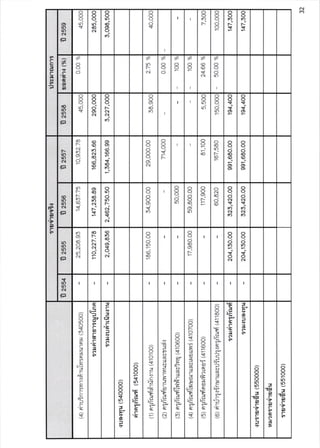 N
C
(-
ztl
7
o,
lr)
to
c.l
!?
O
O
O.
lr)
ooq
ro
(o
c.l
ooq
@
o,
o-
ra)
ooo"
o$
oO
ro"
t-
O
O
O"
O
O
oot)
F:
t
ool.)-
F.
s
(-
6
(a
a
s
oq
o
lr)
N
;9
q
o
s
oo oo
s
(o
(o
N
og
olr)
@
lr)
lr)
e.I
!?
O
O
o-
tr)
$
ooo
do,
c.l
ooo-
F.
c.l
ol
r)
O
O
or-
CO
lr)
O
otr)
ra,
ooO
olr)
oo$-
O)
ot
{o)
(q'
ct
a(-
'(t
a
a
I.-
lr)
ro
(l
i.F
co
N
lr)
o)
d
@
q
t)
N
@-
(o
(o
o,
o,
d@
{@
t)
O
O
ooO.
o)
N
O
O
@
O
@
tc)
r-(o
oq
o@
@-
o,
oq
o(o
@-
o,
o,
@
to
lr)
c.l
fi
Lr)
|..
t-t)(o
+
o,
q
@
t)
cl
F-
.q
of)
ci
lo
c.l
@
---
c.l
oO
oO
O)
+t)
O
O
O.
O
|r)
O
O
oo@-
O)
La)
ooo)
lj
O
c..l
CO
o@
oo
oc.l
s-
t)
C.l
t)
oo
dNj-
t)
N
t)
lr)
to
lr)
c.l
ne
t)
o)
@
oq
Lr)
N
@
F
F
c.l
c{
o
t)
@
oi
o
N
oO
olr)
(o
co
og
o@
O)
r-
oo
d!a)
+oN
oo
-ir.)
c.l
tlr)
to
N
'[.:
I I I
lo
st)
Z
G
(-
Z
G
s
(-
(-
=C
C
((r
=C.G
s
G
?r?
aIF
a
tc(-
(s
zC.
I(-
T(T
C
'6
e
z
ooootlr)
T
(€
e
ooo
{lo
"FI
r
F
))
(.
}J
-F
(-
a
G
N
6o(o
o
s
t(c'
CA
tF
f
G
I
oot.-
o
{
=
d
3
))
c<
-=p
s=
=)-
G
O
O(o
s
G
6
(F
Z(a
G
G
ro
O
O
co
s
f
G
?
.=
=))
(<
C
p
ca
)i-
a
C-G
(o
'FI
_q
7
C"
T
F
T
7
6ooolo
lr)
E
'!ca
aa-(t
ar
e
x'!@
a
a'(t
ca
6
c"
u
5
I
I
O
O
O
+
t-
I I I
I II
ooo
lr)
lr)
E-!@
ac-(t
C
O
O
O
C_
.C
C
rs
a
.c
G
Ill
 
