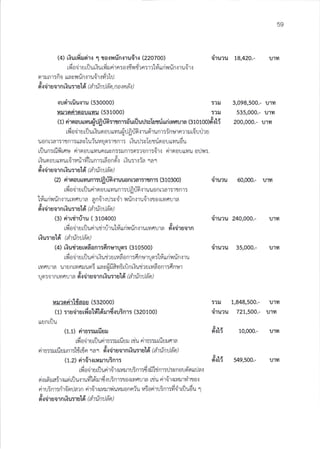 59
(c) riurfileirl 1 too,rrin.rrudr{ (22o7oo)
), a, - l, -.)tflonlu[1Jut{ut taln:o{t1rt?a:11t uny{un.:']lJ01.i
orrnr: fi o rravnrinmu6'rldrtrl
c,nrriruor n riu:rul 6 (th in ilah, n a.t n ffi)
lun"rrfiuflu (53OOOO)
urrodrorauuyru (531000)
r,ru'lnrirttaou (532OOO)
(t) :ruiirsrdot#tdurd.ruin'r: (32o1oo)
uunrflr
(1.1) rirs::urfiuil
rfi osirurfluriro::urfi uu niu riro:: tfi urara
qvl {
'n'r6i5!tuu!n1t Ltttn la'1 n{o1uo1nNu:1u [a @lu nuaq )
(1.2) drdr{ruuruinr:
J , - !-o,
rfr ociru Ltluri rdrr ruurui nr:6lihi nr:l:vnoln-ottlal
i{, i A
Fr0Lm a:1.ttto[1]u{1uvr[oL]1t{!5n1510{lvlF11]la ttu n1Q1{tv}]1vl1to.:
rirrinr:rir6'or.lar n riri'r.:tvur urruonniu raiorirli nr:fi iir rfl u6u 1
!
9r.ro'lu01nNutlu La ( d1unu aq )
o1u?u L8,420.- ulYl
3,098,500.- u'rYr
535,000.- u'rvl
200,000.- u'lvr
i?!
i?
(r) drnouunu{rlfr rih:rtnr:o'ulfl uil:rlotriuri rvraura tsroroohs'rl{
J,
11r00'lu [lJ1J L.:U9r01J LtvruzulJllJ9r.i'lUn1Ufl 15: nUln?1t.] t0lJ1J? U
uonLlal:11n1:uavluiur.rqn:rtnr: riurl:vlutrjnoluyudu
riJun:nifi rou rirnorumunruvn::rnr:n:ronr:{'rr rirnouuyu or]n:.
,b - &
L.:Uo0! Ltvrutl1l4u'rfl tunl: ta0ngt.1 t{u51{'ta "ra'1
!,
n{01u01nr{u:1u lo (d1u nuaq )
(2) rirnauumunralfrrih.rruuanna$rnr (310300) druru 60,000r u1ll
J,
rfr oiiru riluriroor rlvrunlr!fr tfi .i'rul.JonL1a1r1rn1r
hlurinrintruryrnura andrlrj:vdr rfnrudrrto.rrmnura
n{n'tua'rnr{u:1u la ( d1u nua,t )
(:) rildrriru ( 31o4oo) iiruru 2co,ooo.- u1?r
J,-L
[1100'rur!un1rt1u1u Lvunntn{1utvtfi ula n{o1un1n
r{tut1u lfr 61unlJaq)
(4) riurirurilaanlrAnulqnr (310500) druru 35,ooo.- ulvr
),Lfl0QlUtlJ!n1t{Ut2U t a A nltfl n,tJ1!9r5 t14Un1rUflnlU
[v]fi!1a ulunlrfll]ugE [tasr,t av]5[!n[{ut?u[ aon1lfinu1
!,,
rJ9lti'ln[vfl 1.J1a n{t0'luo1fl t{u:'tt la @lunuaot )
:'t rJ
01u1u
ulyl
ulvt
dott 1o,ooo.- u'rYr
,iott 549,s00.- ulvr
1,848,500.-
727,500.-
 