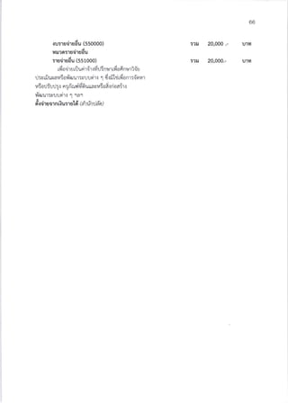 66
{ur'ruiilsdu (55OOOO)
,A
14tl',lOl1U0',tUAU
rludludu (551OOO)
J , z. , ' ;.- ) -
t o0'tut!un10'1.:vt!:nullylofi nul']ou
rl:crfiuzuauiailhur:vtlllnr.: 1 6lihirfi onr:o"orar
- .)^ <L
14:O!5!rJ:.1 n:nru?lvtouLiav l0a{n0a:1.i
fl qrul:v1J1J 911.1 1 '14'r
t,
9r.10'luo1n r{u:1 u lo ( d 1 u nu a n )
r?u 20,000.- ulvr
:?rJ 20,000.- U']YI
 